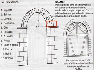 SALMER
Pedra picada amb el llit horitzontal i
un costat tallat en pla inclinat,
col·locada a la part superior d’un
pilar o...