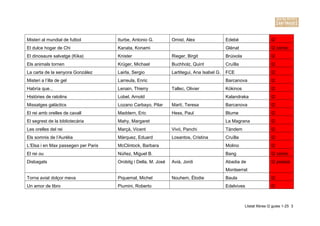 Misteri al mundial de futbol

Iturbe, Antonio G.

El dulce hogar de Chi

Kanata, Konami

El dinosaure salvatge (Kika)

Knister

Els animals tornen

Omist, Alex

Edebé

I2

Glénat

I2 còmic

Rieger, Birgit

Brúixola

I2

Krüger, Michael

Buchholz, Quint

Cruïlla

I2

La carta de la senyora González

Lairla, Sergio

Lartitegui, Ana Isabel G.

FCE

I2

Misteri a l’illa de gel

Larreula, Enric

Barcanova

I2

Habría que...

Lenain, Thierry

Kókinos

I2

Històries de ratolins

Lobel, Arnold

Kalandraka

I2

Missatges galàctics

Lozano Carbayo, Pilar

Martí, Teresa

Barcanova

I2

El rei amb orelles de cavall

Maddern, Eric

Hess, Paul

Blume

I2

El segrest de la bibliotecària

Mahy, Margaret

La Magrana

I2

Les orelles del rei

Marçà, Vicent

Vivó, Panchi

Tàndem

I2

Els somnis de l’Aurèlia

Màrquez, Eduard

Losantos, Cristina

Cruïlla

I2

L’Elsa i en Max passegen per Paris

McClintock, Barbara

Molino

I2

El rei ou

Núñez, Miguel B.

Bang

I2 còmic

Disbagats

Orobitg i Della, M. José

Abadia de

I2 poesia

Tallec, Olivier

Avià, Jordi

Montserrat
Torna aviat dolçor meva

Piquemal, Michel

Un amor de libro

Piumini, Roberto

Nouhem, Élodie

Baula

I2

Edelvives

I2

Llistat llibres I2 guies 1-25 3

 