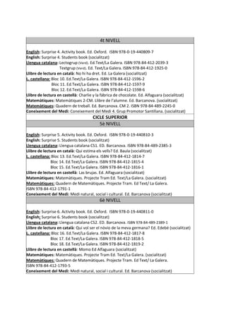 4t NIVELL

English: Surprise 4. Activity book. Ed. Oxford. ISBN 978-0-19-440809-7
English: Surprise 4. Students book (socialitzat)
Llengua catalana: Lectogrup (Verd). Ed.Text/La Galera. ISBN 978-84-412-2039-3
                    Textgrup (Verd). Ed. Text/La Galera. ISBN 978-84-412-1925-0
Llibre de lectura en català: No hi ha dret. Ed. La Galera (socialitzat)
L. castellana: Bloc 10. Ed.Text/La Galera. ISBN 978-84-412-1596-2
               Bloc 11. Ed.Text/La Galera. ISBN 978-84-412-1597-9
               Bloc 12. Ed.Text/La Galera. ISBN 978-84-412-1598-6
Llibre de lectura en castellà: Charlie y la fábrica de chocolate. Ed. Alfaguara (socialitzat)
Matemàtiques: Matemàtiques 2-CM. Llibre de l’alumne. Ed. Barcanova. (socialitzat)
Matemàtiques: Quadern de treball. Ed. Barcanova. CM 2. ISBN 978-84-489-2245-0
Coneixement del Medi: Coneixement del Medi 4. Grup Promotor Santillana. (socialitzat)
                                      CICLE SUPERIOR
                                         5è NIVELL

English: Surprise 5. Activity book. Ed. Oxford. ISBN 978-0-19-440810-3
English: Surprise 5. Students book (socialitzat)
Llengua catalana: Llengua catalana CS1. ED. Barcanova. ISBN 978-84-489-2385-3
Llibre de lectura en català: Qui estima els vells? Ed. Baula (socialitzat)
L. castellana: Bloc 13. Ed.Text/La Galera. ISBN 978-84-412-1814-7
              Bloc 14. Ed.Text/La Galera. ISBN 978-84-412-1815-4
              Bloc 15. Ed.Text/La Galera. ISBN 978-84-412-1816-1
Llibre de lectura en castellà: Las brujas. Ed. Alfaguara (socialitzat)
Matemàtiques: Matemàtiques. Projecte Tram Ed. Text/La Galera. (socialitzat)
Matemàtiques: Quadern de Matemàtiques. Projecte Tram. Ed Text/ La Galera.
ISBN 978-84-412-1791-1
Coneixement del Medi: Medi natural, social i cultural. Ed. Barcanova (socialitzat)
                                          6è NIVELL

English: Surprise 6. Activity book. Ed. Oxford. ISBN 978-0-19-440811-0
English: Surprise 6. Students book (socialitzat)
Llengua catalana: Llengua catalana CS2. ED. Barcanova. ISBN 978-84-489-2389-1
Llibre de lectura en català: Qui vol ser el nòvio de la meva germana? Ed. Edebé (socialitzat)
L. castellana: Bloc 16. Ed.Text/La Galera. ISBN 978-84-412-1817-8
              Bloc 17. Ed.Text/La Galera. ISBN 978-84-412-1818-5
              Bloc 18. Ed.Text/La Galera. ISBN 978-84-412-1819-2
Llibre de lectura en castellà: Momo Ed Alfaguara (socialitzat)
Matemàtiques: Matemàtiques. Projecte Tram Ed. Text/La Galera. (socialitzat)
Matemàtiques: Quadern de Matemàtiques. Projecte Tram. Ed Text/ La Galera.
ISBN 978-84-412-1793-5
Coneixement del Medi: Medi natural, social i cultural. Ed. Barcanova (socialitzat)
 