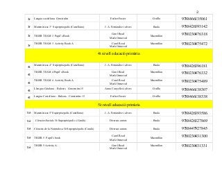 3r Lengua castellana. Construïm Esther Fuster Cruïlla 9788466135061
3r Matemáticas 3º Superpixepolis (Castellano) J. A. Fe...