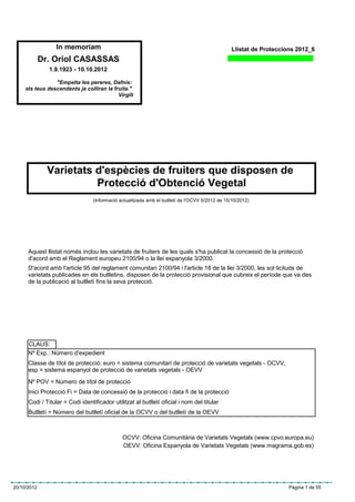 In memoriam                                                                    Llistat de Proteccions 2012_6
             Dr. Oriol CASASSAS
               1.9.1923 - 10.10.2012

                 "Empelta les pereres, Dafnis:
     els teus descendents ja colliran la fruita."
                                           Virgili




               Varietats d'espècies de fruiters que disposen de
                         Protecció d'Obtenció Vegetal
                                  (Informació actualitzada amb el butlletí de l'OCVV 5/2012 de 15/10/2012)




      Aquest llistat només inclou les varietats de fruiters de les quals s'ha publicat la concessió de la protecció
      d'acord amb el Reglament europeu 2100/94 o la llei espanyola 3/2000.
      D'acord amb l'article 95 del reglament comunitari 2100/94 i l'article 18 de la llei 3/2000, les sol·licituds de
      varietats publicades en els butlletins, disposen de la protecció provisional que cubreix el període que va des
      de la publicació al butlletí fins la seva protecció.




      CLAUS:
      Nº Exp.: Número d'expedient
      Classe de títol de protecció: euro = sistema comunitari de protecció de varietats vegetals - OCVV;
      esp = sistema espanyol de protecció de varietats vegetals - OEVV
      Nº POV = Número de títol de protecció
      Inici Protecció Fi = Data de concessió de la protecció i data fi de la protecció
      Codi / Titular = Codi identificador utilitzat al butlletí oficial i nom del titular
      Butlletí = Número del butlletí oficial de la OCVV o del butlletí de la OEVV



                                               OCVV: Oficina Comunitària de Varietats Vegetals (www.cpvo.europa.eu)
                                               OEVV: Oficina Espanyola de Varietats Vegetals (www.magrama.gob.es)




20/10/2012                                                                                                          Pàgina 1 de 55
 