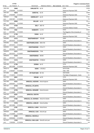 DenominacióNº Exp. Nom comercial Codi / Titular Butlletí
Nº POV
Inici Protecció Fi Referència Obtentor /
Fragaria x ananassa Duch.
DARLISETTE2005/1286 da 34 03794
Darbonne Pepiniere SASeuro
2/200616909
27/02/2006 FR31/12/2031
DAROYAL2005/1287 da 35 03794
Darbonne Pepiniere SASeuro
2/200616910
27/02/2006 FR31/12/2031
DARSELECT1996/0247 da 20 03794
Darbonne Pepiniere SASeuro
3/19971763
03/03/1997 FR31/12/2022
DELUXE2012/1502 da 46 03794
Darbonne Pepiniere SASeuro
2/201539520
09/02/2015 FR31/12/2040
DELY2011/0363 z6t2-16 00127
Consorzio Italiano Vivaistieuro
3/201437430
07/04/2014 IT31/12/2039
DIAMANTE1997/1295 cn 210 00345
The Regents of the University ofeuro
5/20006452
03/07/2000 US31/12/2025
DIANA2006/1481 da 42 03794
Darbonne Pepiniere SASeuro
2/200821789
28/01/2008 FR31/12/2033
DISSTRAWEIGHT2008/2680 163m88 00659
Driscoll Strawberry Associates Ineuro
2/201231412
23/01/2012 US31/12/2037
DISSTRAWELEVEN2008/2983 280m164 00659
Driscoll Strawberry Associates Ineuro
2/201231415
23/01/2012 US31/12/2037
DISSTRAWNINE2008/2943 273m171 00659
Driscoll Strawberry Associates Ineuro
2/201231413
23/01/2012 US31/12/2037
DISSTRAWSEVEN2008/2679 71/94 00659
Driscoll Strawberry Associates Ineuro
2/201231411
23/01/2012 US31/12/2037
DISSTRAWSIX2008/2678 48/391 00659
Driscoll Strawberry Associates Ineuro
2/201231410
23/01/2012 US31/12/2037
DISSTRAWTEN2008/2944 273M224 00659
Driscoll Strawberry Associates Ineuro
2/201231414
23/01/2012 US31/12/2037
DONNA2006/1482 da 43 03794
Darbonne Pepiniere SASeuro
2/200821790
28/01/2008 FR31/12/2033
DORA2004/2175 vr 96.58.2 06797/01869
CRA - FRFeuro
4/200720065
21/05/2007 IT31/12/2032
DPI RUBYGEM2007/2686 99-194 06097/06099
The State of Queensland - Horticeuro
1/201128595
17/12/2010 AU31/12/2035
DREAM2012/1503 da 50 03794
Darbonne Pepiniere SASeuro
2/201539521
09/02/2015 FR31/12/2040
DRISCOLL AGOURA2003/1990 driscoll agoura 00659
Driscoll Strawberry Associates Ineuro
3/200719751
02/04/2007 US31/12/2032
DRISCOLL ATLANTIS2005/1507 00659
Driscoll Strawberry Associates Ineuro
1/200923754
17/12/2008 US31/12/2033
DRISCOLL BONAIRE2006/0223 driscoll bonaire 00659
Driscoll Strawberry Associates Ineuro
1/200923756
17/12/2008 US31/12/2033
DRISCOLL DESTIN2005/1505 00659
Driscoll Strawberry Associates Ineuro
4/200822301
05/05/2008 US31/12/2033
DRISCOLL EL DORADO2005/1643 driscoll el dorado 00659
Driscoll Strawberry Associates Ineuro
1/200821582
17/12/2007 US31/12/2032
DRISCOLL JUBILEE2003/1954 driscoll jubilee 00659
Driscoll Strawberry Associates Ineuro
2/200616739
30/01/2006 US31/12/2031
DRISCOLL LANAI2005/0386 driscoll lanai 00659
Driscoll Strawberry Associates Ineuro
1/200821581
17/12/2007 US31/12/2032
DRISCOLL OJAI2006/0224 driscoill ojai 00659
Driscoll Strawberry Associates Ineuro
1/200923757
17/12/2008 US31/12/2033
DRISCOLL OSCEOLA2005/1508 00659
Driscoll Strawberry Associates Ineuro
4/200822302
05/05/2008 US31/12/2033
DRISCOLL SAN JUAN2001/0447 driscoll's san juan 00659
Driscoll Strawberry Associates Ineuro
4/200413344
17/05/2004 US31/12/2034
19/04/2015 Pàgina 10 de 71
 