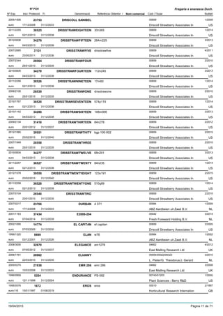 DenominacióNº Exp. Nom comercial Codi / Titular Butlletí
Nº POV
Inici Protecció Fi Referència Obtentor /
Fragaria x ananassa Duch.
DRISCOLL SANIBEL2005/1506 00659
Driscoll Strawberry Associates Ineuro
1/200923753
17/12/2008 US31/12/2033
DRISSTRAWEIGHTEEN2011/2255 30n365 00659
Driscoll Strawberry Associates Ineuro
1/201436525
02/12/2013 US31/12/2038
DRISSTRAWFIFTEEN2010/0836 284m225 00659
Driscoll Strawberry Associates Ineuro
3/201334279
04/03/2013 US31/12/2038
DRISSTRAWFIVE2007/2685 drisstrawfive 00659
Driscoll Strawberry Associates Ineuro
4/20113'131
23/05/2011 US31/12/2036
DRISSTRAWFOUR2007/2344 00659
Driscoll Strawberry Associates Ineuro
2/201026564
25/01/2010 US31/12/2035
DRISSTRAWFOURTEEN2010/0835 112n245 00659
Driscoll Strawberry Associates Ineuro
3/201334278
04/03/2013 US31/12/2038
DRISSTRAWNINETEEN2011/2256 17m60 00659
Driscoll Strawberry Associates Ineuro
1/201436526
02/12/2013 US31/12/2038
DRISSTRAWONE2006/2106 drisstrawone 00659
Driscoll Strawberry Associates Ineuro
2/201026539
25/01/2010 US31/12/2035
DRISSTRAWSEVENTEEN2010/1767 574p119 00659
Driscoll Strawberry Associates Ineuro
1/201436520
02/12/2013 US31/12/2038
DRISSTRAWSIXTEEN2010/1142 148m006 00659
Driscoll Strawberry Associates Ineuro
3/201334280
04/03/2013 US31/12/2038
DRISSTRAWTHIRTEEN2009/2134 84n278 00659
Driscoll Strawberry Associates Ineuro
2/201231416
23/01/2012 US31/12/2037
DRISSTRAWTHITY2012/1580 bgp 100-002 00659
Driscoll Strawberry Associates Ineuro
2/201539551
23/02/2015 US31/12/2040
DRISSTRAWTHREE2007/1949 00659
Driscoll Strawberry Associates Ineuro
2/201026558
25/01/2010 US31/12/2035
DRISSTRAWTWELVE2010/0834 68n201 00659
Driscoll Strawberry Associates Ineuro
3/201334277
04/03/2013 US31/12/2038
DRISSTRAWTWENTY2011/2257 84n235 00659
Driscoll Strawberry Associates Ineuro
1/201436527
02/12/2013 US31/12/2038
DRISSTRAWTWENTYEIGHT2012/1578 123o191 00659
Driscoll Strawberry Associates Ineuro
2/201539550
23/02/2015 US31/12/2040
DRISSTRAWTWENTYONE2011/2258 510q89 00659
Driscoll Strawberry Associates Ineuro
1/201436528
02/12/2013 US31/12/2038
DRISSTRAWTWO2007/0104 00659
Driscoll Strawberry Associates Ineuro
2/201026540
23/01/2010 US31/12/2035
DURBAN2007/0217 d 371 00984
ABZ Aardbeien uit Zaad B.V.euro
1/200923766
17/12/2008 NL31/12/2033
E2006-2042001/1163 05442
Fresh Foreward Holding B.V.euro
3/201437434
07/04/2014 NL31/12/2039
EL CAPITAN2002/1095 el capitan 00659
Driscoll Strawberry Associates Ineuro
3/200514774
07/03/2005 US31/12/2030
ELAN1999/1320 w78 00984
ABZ Aardbeien uit Zaad B.V.euro
1/20028499
03/12/2001 NL31/12/2026
ELEGANCE2008/3006 em1276 04662
East Malling Research Ltdeuro
4/201232670
07/05/2012 UK31/12/2037
ELIANNY2006/1761 05554/05322/05323
L. Pieter/G. Theodorus/J. Gerardeuro
3/201026962
22/03/2010 NL31/12/2035
EMR 2862005/0270 emr 286 04662
East Malling Research Ltdeuro
3/200821938
10/03/2008 UK31/12/2023
ENDURANCE1996/0909 PS-592 00743/01203
Plant Sciences - Berry R&Deuro
1/20005354
12/11/1999 US31/12/2024
EROS1995/0576 eros 00010
Horticultural Research Internationeuro116
2/19971672
15/01/1997 GB01/08/2019
19/04/2015 Pàgina 11 de 71
 