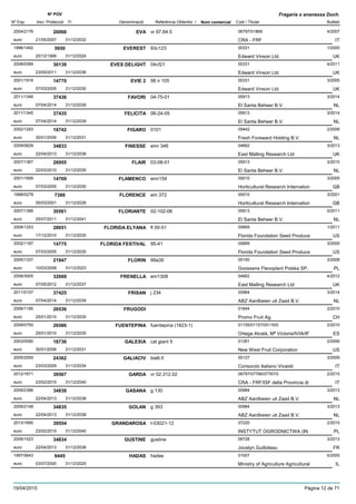 DenominacióNº Exp. Nom comercial Codi / Titular Butlletí
Nº POV
Inici Protecció Fi Referència Obtentor /
Fragaria x ananassa Duch.
EVA2004/2176 vr 97.64.5 06797/01869
CRA - FRFeuro
4/200720066
21/05/2007 IT31/12/2032
EVEREST1996/1492 93c123 00331
Edward Vinson Ltd.euro
1/20005650
20/12/1999 UK31/12/2024
EVES DELIGHT2008/0369 04cf21 00331
Edward Vinson Ltd.euro
4/201130139
23/05/2011 UK31/12/2036
EVIE 22001/1918 98 n 105 00331
Edward Vinson Ltd.euro
3/200514770
07/03/2005 UK31/12/2030
FAVORI2011/1346 04-75-01 05913
El Santa Beheer B.V.euro
3/201437436
07/04/2014 NL31/12/2039
FELICITA2011/1345 06-24-05 05913
El Santa Beheer B.V.euro
3/201437435
07/04/2014 NL31/12/2039
FIGARO2002/1283 0101 05442
Fresh Foreward Holding B.V.euro
2/200616742
30/01/2006 NL31/12/2031
FINESSE2009/0629 emr 346 04662
East Malling Research Ltdeuro
3/201334833
22/04/2013 UK31/12/2038
FLAIR2007/1367 03-08-01 05913
El Santa Beheer B.V.euro
3/201026955
22/03/2010 NL31/12/2035
FLAMENCO2001/1699 emr154 00010
Horticultural Research Internationeuro
3/200514769
07/03/2005 GB31/12/2030
FLORENCE1998/0278 em 372 00010
Horticultural Research Internationeuro
3/20017386
05/03/2001 GB31/12/2026
FLORIANTE2007/1366 02-102-06 05913
El Santa Beheer B.V.euro
5/201130561
25/07/2011 NL31/12/2041
FLORIDA ELYANA2008/1253 fl 00-51 00669
Florida Foundation Seed Produceeuro
1/201128651
17/12/2010 US31/12/2035
FLORIDA FESTIVAL2002/1187 95-41 00669
Florida Foundation Seed Produceeuro
3/200514775
07/03/2005 US31/12/2030
FLORIN2005/1337 99a35 05150
Goossens Flevoplant Polska SP,euro
3/200821947
10/03/2008 PL31/12/2023
FRENELLA2008/3005 em1308 04662
East Malling Research Ltdeuro
4/201232669
07/05/2012 UK31/12/2037
FRISAN2011/0157 j 234 00984
ABZ Aardbeien uit Zaad B.V.euro
3/201437425
07/04/2014 NL31/12/2039
FRUGODI2006/1190 01644
Promo Fruit Ag.euro
2/201026536
25/01/2010 CH31/12/2035
FUENTEPINA2009/0750 fuentepina (1823-1) 01155/01157/05116/0
Ortega Alcalá, Mª Victoria/IVIA/IFeuro
2/201026586
25/01/2010 ES31/12/2035
GALEXIA2003/0090 cal giant 5 01391
New West Fruit Corporationeuro
2/200616736
30/01/2006 US31/12/2031
GALIACIV2005/2559 bia6-5 00127
Consorzio Italiano Vivaistieuro
3/200924362
23/03/2009 IT31/12/2034
GARDA2012/1671 vr 02.312.02 06797/07766/07767/0
CRA - FRF/ISF della Provincia dieuro
2/201539567
23/02/2015 IT31/12/2040
GASANA2009/2386 g 130 00984
ABZ Aardbeien uit Zaad B.V.euro
3/201334838
22/04/2013 NL31/12/2038
GOLAN2009/2148 g 393 00984
ABZ Aardbeien uit Zaad B.V.euro
3/201334835
22/04/2013 NL31/12/2038
GRANDAROSA2013/1695 t-03021-12 07220
INSTYTUT OGRODNICTWA (INeuro
2/201539554
23/02/2015 PL31/12/2040
GUSTINE2009/1523 gustine 06728
Jocelyn Guilloteaueuro
3/201334834
22/04/2013 FR31/12/2038
HADAS1997/0643 hadas 01007
Ministry of Agriculture Agriculturaleuro
5/20006445
03/07/2000 IL31/12/2025
19/04/2015 Pàgina 12 de 71
 