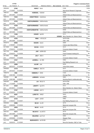 DenominacióNº Exp. Nom comercial Codi / Titular Butlletí
Nº POV
Inici Protecció Fi Referència Obtentor /
Fragaria x ananassa Duch.
HERUT2005/0452 herut 01306
Agricultural Research Organisatieuro
1/200821583
17/12/2007 IL31/12/2032
HOBDOEL1999/1817 hobdoel 00258
Hõberli Obst-und Beerenzentrumeuro
2/200310425
20/01/2003 CH31/12/2028
HOBOTTRECE1999/1816 hobottrece 00258
Hõberli Obst-und Beerenzentrumeuro
2/200310424
20/01/2003 CH31/12/2028
HOBTHURMARDU2003/0136 hobthurmardu 00258
Hõberli Obst-und Beerenzentrumeuro
2/200616752
30/01/2006 CH31/12/2031
HOBTHURMARSEI2003/0140 hobthurmarsei 00258
Hõberli Obst-und Beerenzentrumeuro
2/200616756
30/01/2006 CH31/12/2031
HOBTHURMARTRE2003/0137 hobthurmartre 00258
Hõberli Obst-und Beerenzentrumeuro
2/200616753
30/01/2006 CH31/12/2031
HONOR2001/1342 bg-633 03131
Berry Genetics Inc. Nelson Steveeuro
4/200413364
17/05/2004 HONOR US31/12/2034
IRMA2003/1828 vr 95.42.03 06797/01869
CRA - FRFeuro
2/200616762
30/01/2006 IT31/12/2031
ISAURA2004/0775 isaura 04639
Cultura Jean Moors Bvbaeuro
4/200720062
21/05/2007 BE31/12/2032
ISCHIA2011/0358 s7v9-9 00127
Consorzio Italiano Vivaistieuro
3/201437426
07/04/2014 IT31/12/2039
JIVE2001/1162 e2006-203 05442
Fresh Foreward Holding B.V.euro
3/201437433
07/04/2014 NL31/12/2039
JOLY2011/0362 z6t2-3 00127
Consorzio Italiano Vivaistieuro
3/201437429
07/04/2014 IT31/12/2039
JUDIBELL2005/0269 em 965 04662
East Malling Research Ltdeuro
3/200821937
10/03/2008 UK31/12/2023
JULINE2009/1717 julia 06760
Julius Kühn Instituteuro
5/201335896
29/07/2013 DE31/12/2038
KAMILA2009/0625 u9v2-10 00127
Consorzio Italiano Vivaistieuro
2/201231419
23/01/2012 IT31/12/2037
KIMBERLY1996/0776 93/94 01400
Konings Planteuro
4/19994566
03/05/1999 NL31/12/2024
LAMBADA1995/0661 lambada 06983
Stichting Dienst Landbouwkundigeuro116
5/1996365
02/08/1996 NL01/03/2017
LIA2006/0362 96.62.10 06797/01869
CRA - FRFeuro
1/200923762
17/12/2008 IT31/12/2033
LIBERTY2011/2351 bg-4315 03131
Berry Genetics Inc. Nelson Steveeuro
1/201436529
02/12/2013 US31/12/2038
LINOSA2011/0359 y4s7-4 00127
Consorzio Italiano Vivaistieuro
3/201437427
07/04/2014 IT31/12/2039
LORETTE2011/1650 cf4027 05433
CIREFeuro
4/201438307
16/06/2014 FR31/12/2039
LUCY2009/0073 em931 04662
East Malling Research Ltdeuro
4/201232752
21/05/2012 UK31/12/2037
MA 482006/0405 ma 48 00718
Marionnet Jacques Gfaeuro
5/200925896
24/08/2009 FR31/12/2039
MA 652009/2155 ma 65 00718
Marionnet Jacques Gfaeuro
3/201334836
22/04/2013 FR31/12/2038
MA 947312005/1031 ma 94731 00718
Marionnet Jacques Gfaeuro
2/200616777
30/01/2006 FR31/12/2031
MALWINA2006/0617 ps.01-s4 02264
Stoppel, Petereuro
3/200924376
23/03/2009 DE31/12/2034
MARGHERITA2012/1378 ad 09 006 07031
Nova Siri Genetics SNC di Tufareuro
2/201539549
23/02/2015 IT31/12/2040
19/04/2015 Pàgina 13 de 71
 
