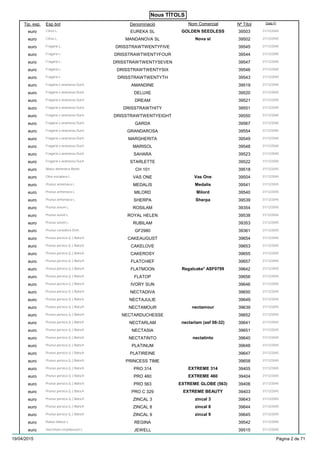 Nous TÍTOLS
Esp botTip. exp. Nº TítolDenominació Data FiNom Comercial
Citrus L.euro 39503EUREKA SL 31/12/2045GOLDEN SEEDLESS
Citrus L.euro 39502MANDANOVA SL 31/12/2045Nova sl
Fragaria L.euro 39545DRISSTRAWTWENTYFIVE 31/12/2040
Fragaria L.euro 39544DRISSTRAWTWENTYFOUR 31/12/2040
Fragaria L.euro 39547DRISSTRAWTWENTYSEVEN 31/12/2040
Fragaria L.euro 39546DRISSTRAWTWENTYSIX 31/12/2040
Fragaria L.euro 39543DRISSTRAWTWENTYTH 31/12/2040
Fragaria x ananassa Duch.euro 39519AMANDINE 31/12/2040
Fragaria x ananassa Duch.euro 39520DELUXE 31/12/2040
Fragaria x ananassa Duch.euro 39521DREAM 31/12/2040
Fragaria x ananassa Duch.euro 39551DRISSTRAWTHITY 31/12/2040
Fragaria x ananassa Duch.euro 39550DRISSTRAWTWENTYEIGHT 31/12/2040
Fragaria x ananassa Duch.euro 39567GARDA 31/12/2040
Fragaria x ananassa Duch.euro 39554GRANDAROSA 31/12/2040
Fragaria x ananassa Duch.euro 39549MARGHERITA 31/12/2040
Fragaria x ananassa Duch.euro 39548MARISOL 31/12/2040
Fragaria x ananassa Duch.euro 39523SAHARA 31/12/2040
Fragaria x ananassa Duch.euro 39522STARLETTE 31/12/2040
Malus domestica Borkh.euro 39518CH 101 31/12/2045
Olea europaea L.euro 39504VAS ONE 31/12/2045Vas One
Prunus armeniaca L.euro 39541MEDALIS 31/12/2045Medalis
Prunus armeniaca L.euro 39540MILORD 31/12/2045Milord
Prunus armeniaca L.euro 39539SHERPA 31/12/2045Sherpa
Prunus avium L.euro 39354ROSILAM 31/12/2045
Prunus avium L.euro 39538ROYAL HELEN 31/12/2045
Prunus avium L.euro 39353RUBILAM 31/12/2045
Prunus cerasifera Ehrheuro 39361GF2980 31/12/2045
Prunus persica (L.) Batscheuro 39654CAKEAUGUST 31/12/2045
Prunus persica (L.) Batscheuro 39653CAKELOVE 31/12/2045
Prunus persica (L.) Batscheuro 39655CAKEROSY 31/12/2045
Prunus persica (L.) Batscheuro 39657FLATCHIEF 31/12/2045
Prunus persica (L.) Batscheuro 39642FLATMOON 31/12/2045Regalcake* ASF0799
Prunus persica (L.) Batscheuro 39656FLATOP 31/12/2045
Prunus persica (L.) Batscheuro 39646IVORY SUN 31/12/2045
Prunus persica (L.) Batscheuro 39650NECTADIVA 31/12/2045
Prunus persica (L.) Batscheuro 39649NECTAJULIE 31/12/2045
Prunus persica (L.) Batscheuro 39639NECTAMOUR 31/12/2045nectamour
Prunus persica (L.) Batscheuro 39652NECTARDUCHESSE 31/12/2045
Prunus persica (L.) Batscheuro 39641NECTARLAM 31/12/2045nectarlam (asf 08-32)
Prunus persica (L.) Batscheuro 39651NECTASIA 31/12/2045
Prunus persica (L.) Batscheuro 39640NECTATINTO 31/12/2045nectatinto
Prunus persica (L.) Batscheuro 39648PLATINUM 31/12/2045
Prunus persica (L.) Batscheuro 39647PLATIREINE 31/12/2045
Prunus persica (L.) Batscheuro 39658PRINCESS TIME 31/12/2045
Prunus persica (L.) Batscheuro 39405PRO 314 31/12/2045EXTREME 314
Prunus persica (L.) Batscheuro 39404PRO 460 31/12/2045EXTREME 460
Prunus persica (L.) Batscheuro 39406PRO 563 31/12/2045EXTREME GLOBE (563)
Prunus persica (L.) Batscheuro 39403PRO C 329 31/12/2045EXTREME BEAUTY
Prunus persica (L.) Batscheuro 39643ZINCAL 3 31/12/2045zincal 3
Prunus persica (L.) Batscheuro 39644ZINCAL 8 31/12/2045zincal 8
Prunus persica (L.) Batscheuro 39645ZINCAL 9 31/12/2045zincal 9
Rubus idaeus L.euro 39542REGINA 31/12/2040
Vaccinium corymbosum L.euro 39515JEWELL 31/12/2040
19/04/2015 Pàgina 2 de 71
 