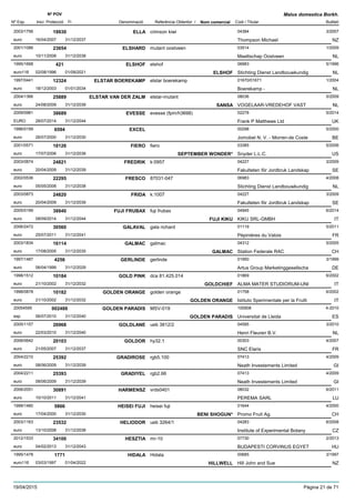DenominacióNº Exp. Nom comercial Codi / Titular Butlletí
Nº POV
Inici Protecció Fi Referència Obtentor /
Malus domestica Borkh.
ELLA2003/1756 crimson kiwi 04394
Thompson Michaeleuro
3/200719930
16/04/2007 NZ31/12/2037
ELSHARD2001/1086 mutant oostveen 03514
Maattschap Oostveeneuro
1/200923654
10/11/2008 NL31/12/2038
ELSHOF1995/1668 elshof 06983
Stichting Dienst Landbouwkundigeuro116
5/1996421
02/08/1996 ELSHOF NL01/09/2021
ELSTAR BOEREKAMP1997/0441 elstar boerekamp 01670/01671
Boerekamp -euro
1/200412324
18/12/2003 NL01/01/2034
ELSTAR VAN DER ZALM2004/1366 elstar-mutant 08036
VOGELAAR-VREDEHOF VASTeuro
5/200925889
24/08/2009 SANSA NL31/12/2039
EVESSE2009/0981 evesse (fpm/h3698) 02278
Frank P Matthews LtdEURO
5/201438689
28/07/2014 UK31/12/2044
EXCEL1996/0199 00298
Jomobel N. V. - Morren-de Costeeuro
5/20006594
26/07/2000 BE31/12/2030
FIERO2001/0571 fiero 03385
Snyder L.L.C.euro
5/200618126
17/07/2006 SEPTEMBER WONDER* US31/12/2036
FREDRIK2003/0874 k:0957 04227
Fakulteten för Jordbruk Landskapeuro
3/200924821
20/04/2009 SE31/12/2039
FRESCO2002/0536 87031-047 06983
Stichting Dienst Landbouwkundigeuro
4/200822295
05/05/2008 NL31/12/2038
FRIDA2003/0873 k:1007 04227
Fakulteten för Jordbruk Landskapeuro
3/200924820
20/04/2009 SE31/12/2039
FUJI FRUBAX2005/0199 fuji frubax 04945
KIKU SRL-GMBHeuro
6/201438840
08/09/2014 FUJI KIKU IT31/12/2044
GALAVAL2006/2472 gala richard 01119
Pépinières du Valoiseuro
5/201130560
25/07/2011 FR31/12/2041
GALMAC2003/1834 galmac 04312
Station Federale RACeuro
5/200516114
17/08/2005 GALMAC CH31/12/2035
GERLINDE1997/1487 gerlinde 01950
Artus Group Marketinggesellschaeuro
3/19994256
06/04/1999 DE31/12/2029
GOLD PINK1998/1512 dca 81.425.014 01869
ALMA MATER STUDIORUM-UNIeuro
6/200210184
21/10/2002 GOLDCHIEF IT31/12/2032
GOLDEN ORANGE1998/0878 golden orange 01758
Istituto Sperimentale per la Fruttieuro
6/200210182
21/10/2002 GOLDEN ORANGE IT31/12/2032
GOLDEN PARADIS20054595 MSV-019 100908
Universitat de Lleidaesp
4-2010002488
06/07/2010 GOLDEN PARADIS ES31/12/2040
GOLDLANE2005/1157 ueb 3812/2 04595
Henri Fleuren B.V.euro
3/201026968
22/03/2010 NL31/12/2040
GOLDOR2006/0642 hy32.1 00303
SNC Elariseuro
4/200720103
21/05/2007 FR31/12/2037
GRADIROSE2004/2210 rgb5.100 07413
Neath Investements Limitedeuro
4/200925392
08/06/2009 GI31/12/2039
GRADIYEL2004/2211 rgb2.66 07413
Neath Investements Limitedeuro
4/200925393
08/06/2009 GI31/12/2039
HARMENSZ2006/2051 vrds0401 08032
PEREMA SARLeuro
6/201130891
10/10/2011 LU31/12/2041
HEISEI FUJI1999/1480 heisei fuji 01644
Promo Fruit Ag.euro
4/20005866
17/04/2000 BENI SHOGUN* CH31/12/2030
HELIODOR2003/1163 ueb 3264/1 04283
Institute of Experimental Botanyeuro
6/200823532
13/10/2008 CZ31/12/2038
HESZTIA2012/1533 mr-10 07730
BUDAPESTI CORVINUS EGYETeuro
2/201334100
04/02/2013 HU31/12/2043
HIDALA1995/1478 Hidala 00685
Hill John and Sueeuro116
3/19971771
03/03/1997 HILLWELL NZ01/04/2022
19/04/2015 Pàgina 21 de 71
 