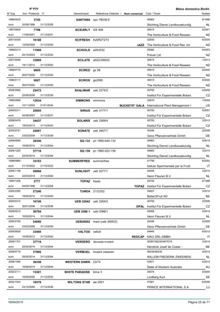DenominacióNº Exp. Nom comercial Codi / Titular Butlletí
Nº POV
Inici Protecció Fi Referència Obtentor /
Malus domestica Borkh.
SANTANA1996/0435 cpo 78038-9 06983
Stichting Dienst Landbouwkundigeuro
6/19963745
02/08/1996 NL31/12/2028
SCIEARLY1997/0604 GS 494 00915
The Horticulture & Food Researceuro
4/20017798
11/06/2001 NZ31/12/2031
SCIFRESH2001/0330 A20R2T273 02830
The Horticulture & Food Res. Int.euro
6/200516188
12/09/2005 JAZZ NZ31/12/2035
SCIGOLD1999/0313 a20r2t32 05582
Prevar Ltdeuro
6/200311969
20/10/2003 NZ31/12/2030
SCILATE2007/0546 a022r29t022 00915
The Horticulture & Food Researceuro
1/201333809
19/11/2012 NZ31/12/2042
SCIRED1996/0772 gs 58 00915
The Horticulture & Food Researceuro
5/20006605
26/07/2000 NZ31/12/2030
SCIROS1996/0117 gs2085 00915
The Horticulture & Food Researceuro
5/20006607
26/07/2000 NZ31/12/2025
SHALIMAR2008/2982 ueb 3374/2 00700
Institut Für Experimentelle Botanieuro
4/200925472
22/06/2009 CZ31/12/2039
SIMMONS1999/0999 simmons 02670
International Plant Management Ieuro
1/200412034
10/11/2003 BUCKEYE* GALA US01/01/2034
SIRIUS2005/0311 ueb 3177/1 00700
Institut Für Experimentelle Botanieuro
5/200720805
24/08/2007 CZ31/12/2037
SOLARIS2008/0476 ueb 3369/4 00700
Institut Für Experimentelle Botanieuro
3/201334437
18/03/2013 CZ31/12/2043
SONATE2005/0751 ueb 3467/1 00346
Gevo Pflanzenvertrieb Gmbheuro
2/200924081
23/02/2009 DE31/12/2039
SQ 1332008/0690 pri 1990-045-133 06983
Stichting Dienst Landbouwkundigeuro
4/201438356
16/06/2014 NL31/12/2044
SQ 1592009/1220 pri 1990-022-159 06983
Stichting Dienst Landbouwkundigeuro
3/201437718
22/04/2014 NL31/12/2044
SUMMERFREE1998/0880 summerfree 01758
Istituto Sperimentale per la Fruttieuro
6/200210183
21/10/2002 IT21/10/2032
SUNLIGHT2005/1159 ueb 3277/1 04595
Henri Fleuren B.V.euro
3/201026964
22/03/2010 NL31/12/2040
TOPAZ1995/1206 topas 00700
Institut Für Experimentelle Botanieuro
4/19982777
04/05/1998 TOPAZ CZ31/12/2028
TUNDA2005/2292 21/2/252 04627
Better3Fruit NVeuro
3/201027240
19/04/2010 BE31/12/2040
UEB 326422005/0310 ueb 3264/2 00700
Institut Für Experimentelle Botanieuro
2/200616749
30/01/2006 OPAL CZ31/12/2036
UEB 3366 12009/0012 ueb-3366/1 04595
Henri Fleuren B.V.euro
2/201436794
10/02/2014 NL31/12/2044
UEB260022005/0750 mars (ueb 2600/2) 00346
Gevo Pflanzenvertrieb Gmbheuro
2/200924080
23/02/2009 DE31/12/2039
VALTOD2005/0626 valtod 04945
KIKU SRL-GMBHeuro
6/201233400
10/09/2012 REDCAP IT31/12/2042
VERDERO2009/1701 decosta-mutant 00267/06235/06757/0
Hendrick Josef de Coster -euro
3/201437719
22/04/2014 BE31/12/2044
VERMUEL2008/0716 mutant zweeren 06234/06235
WILLEM FREDERIK ZWEEREN/euro
4/201437906
05/05/2014 NL31/12/2044
WESTERN DAWN2008/1590 23/74 03971
State of Western Australiaeuro
4/201438358
16/06/2014 AU31/12/2044
WHITE PARADISE2002/2111 klma 3 04074
Lindberg Kurteuro
4/200515381
10/05/2005 SE31/12/2035
WILTONS STAR2002/1542 aw 2001 07661
PRINCE INTERNATIONAL S.A.euro
6/200618578
23/10/2006 LU31/12/2036
19/04/2015 Pàgina 25 de 71
 
