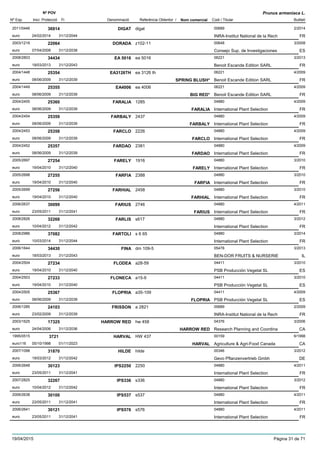 DenominacióNº Exp. Nom comercial Codi / Titular Butlletí
Nº POV
Inici Protecció Fi Referència Obtentor /
Prunus armeniaca L.
DIGAT2011/0446 digat 00689
INRA-Institut National de la Recheuro
2/201436914
24/02/2014 FR31/12/2044
DORADA2003/1216 z102-11 00648
Consejo Sup. de Investigacioneseuro
3/200822064
07/04/2008 ES31/12/2038
EA 50162008/2803 ea 5016 06221
Benoit Escande Edition SARLeuro
3/201334434
18/03/2013 FR31/12/2043
EA3126TH2004/1448 ea 3126 th 06221
Benoit Escande Edition SARLeuro
4/200925354
08/06/2009 SPRING BLUSH* FR31/12/2039
EA40062004/1449 ea 4006 06221
Benoit Escande Edition SARLeuro
4/200925355
08/06/2009 BIG RED* FR31/12/2039
FARALIA2004/2455 1285 04880
International Plant Selectioneuro
4/200925360
08/06/2009 FARALIA FR31/12/2039
FARBALY2004/2454 2437 04880
International Plant Selectioneuro
4/200925359
08/06/2009 FARBALY FR31/12/2039
FARCLO2004/2453 2226 04880
International Plant Selectioneuro
4/200925358
08/06/2009 FARCLO FR31/12/2039
FARDAO2004/2452 2381 04880
International Plant Selectioneuro
4/200925357
08/06/2009 FARDAO FR31/12/2039
FARELY2005/2697 1916 04880
International Plant Selectioneuro
3/201027254
19/04/2010 FARELY FR31/12/2040
FARFIA2005/2698 2388 04880
International Plant Selectioneuro
3/201027255
19/04/2010 FARFIA FR31/12/2040
FARHIAL2005/2699 2458 04880
International Plant Selectioneuro
3/201027256
19/04/2010 FARHIAL FR31/12/2040
FARIUS2006/2637 2746 04880
International Plant Selectioneuro
4/201130099
23/05/2011 FARIUS FR31/12/2041
FARLIS2008/2826 s617 04880
International Plant Selectioneuro
3/201232268
10/04/2012 FR31/12/2042
FARTOLI2008/2986 s 6 65 04880
International Plant Selectioneuro
3/201437082
10/03/2014 FR31/12/2044
FINA2006/1644 dm 109-5 05478
BEN-DOR FRUITS & NURSERIEeuro
3/201334430
18/03/2013 IL31/12/2043
FLODEA2004/2504 a28-59 04411
PSB Producción Vegetal SLeuro
3/201027234
19/04/2010 ES31/12/2040
FLONECA2004/2503 a15-9 04411
PSB Producción Vegetal SLeuro
3/201027233
19/04/2010 ES31/12/2040
FLOPRIA2004/2505 a35-109 04411
PSB Producción Vegetal SLeuro
4/200925367
08/06/2009 FLOPRIA ES31/12/2039
FRISSON2006/1285 a 2821 00689
INRA-Institut National de la Recheuro
2/200924103
23/02/2009 FR31/12/2039
HARROW RED2003/1625 hw 458 04376
Research Planning and Coordinaeuro
3/200617325
24/04/2006 HARROW RED CA31/12/2036
HARVAL1995/0515 HW 437 00159
Agriculture & Agri-Food Canadaeuro116
6/19983721
05/10/1998 HARVAL CA01/11/2023
HILDE2007/1098 hilde 00346
Gevo Pflanzenvertrieb Gmbheuro
3/201231870
19/03/2012 DE31/12/2042
IPS22502006/2648 2250 04880
International Plant Selectioneuro
4/201130123
23/05/2011 FR31/12/2041
IPS3362007/2825 s336 04880
International Plant Selectioneuro
3/201232267
10/04/2012 FR31/12/2042
IPS5372006/2638 s537 04880
International Plant Selectioneuro
4/201130100
23/05/2011 FR31/12/2041
IPS5762006/2641 s576 04880
International Plant Selectioneuro
4/201130121
23/05/2011 FR31/12/2041
19/04/2015 Pàgina 31 de 71
 