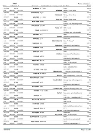 DenominacióNº Exp. Nom comercial Codi / Titular Butlletí
Nº POV
Inici Protecció Fi Referència Obtentor /
Prunus armeniaca L.
MONABRI2007/2976 nr 1 2006 01045
Monteux Gaillet Reneeuro
2/201231431
06/02/2012 MONABRI FR31/12/2042
MONGRAND2008/1503 hg nr 1 01045
Monteux Gaillet Reneeuro
2/201334164
01/02/2013 MONGRAND FR31/12/2043
MONTIER2007/2977 nr 2 2006 01045
Monteux Gaillet Reneeuro
2/201334163
18/02/2013 MONTIER FR31/12/2043
MURCIANA2003/1217 z504-5 00648
Consejo Sup. de Investigacioneseuro
3/200822065
07/04/2008 ES31/12/2038
PERLE COT2002/1584 apr 38-4 04767
SDR Fruit Llceuro
4/200720101
21/05/2007 PERLE COT US31/12/2037
PIEVE2009/1346 bo 89608015 06419
Universita degli Studi di Milanoeuro
3/201437360
24/03/2014 IT31/12/2044
PRIABEL2004/2456 573 04880
International Plant Selectioneuro
4/200925361
08/06/2009 PRIABEL FR31/12/2039
PRIBOTO1995/0918 pr 01 00753/01320
Riou, P - Riou, JFeuro
1/19994170
01/12/1998 PR O1-PRIBOTO FR31/12/2028
PRIMARINA2005/2694 041 04880
International Plant Selectioneuro
3/201027251
19/04/2010 PRIMARINA FR31/12/2040
PRIMARIS2005/2695 1314 04880
International Plant Selectioneuro
3/201027252
19/04/2010 PRIMARIS FR31/12/2040
PRIMAYA2005/2696 1594 04880
International Plant Selectioneuro
3/201027253
19/04/2010 PRIMAYA FR31/12/2040
PRIMIUS2008/2987 s 2 76 04880
International Plant Selectioneuro
3/201334436
18/03/2013 FR31/12/2043
RAVILONG2006/1289 a 3759 00689/03652
INRA - SICA CENTREXeuro
2/200924106
23/02/2009 FR31/12/2039
RAVIVAL2006/1288 a3838 00689/03652
INRA - SICA CENTREXeuro
2/200924105
23/02/2009 FR31/12/2039
REVLAR2000/1947 ruoge 2000 03237/08287
/ STAR FRUITS DIFFUSION S.euro
5/200311479
07/07/2003 TARDIROUGE* FR31/12/2033
ROBADA1995/0725 ROBADA 00280
The United States of America/R.euro
6/200210209
21/10/2002 ROBADA US21/10/2032
ROJO PASION2001/1288 z505-4 00648
Consejo Sup. de Investigacioneseuro
3/200719932
16/04/2007 ROJO PASION ES31/12/2037
RUBISSIMO2006/2649 e140 04880
International Plant Selectioneuro
4/201131124
23/05/2011 FR31/12/2041
RUTBHART1995/0259 nja53 00111
The State University of New Jerseuro116
5/1996463
02/08/1996 EARLY BLUSH* US01/01/2024
RUTSEY2000/1891 nj 82 - nja 82 03227
New Jersey Agricultural Experieeuro
4/200617628
22/05/2006 RUTSEY US31/12/2036
SEFORA2010/0427 ot1 06931
STATION D’EXPERIMENTATIOeuro
2/201436796
10/02/2014 FR31/12/2044
SELECT 982006/2069 98-7-145 04767
SDR Fruit Llceuro
3/201129634
18/04/2011 US31/12/2041
SHAMADE2010/0011 a3902 00689
INRA-Institut National de la Recheuro
3/201334283
04/03/2013 FR31/12/2043
SHERPA2010/2749 2084-14 04411
PSB Producción Vegetal SLeuro
2/201539539
23/02/2015 SHERPA ES31/12/2045
SOLEDANE2001/1745 a 3948 00689/03652
INRA - SICA CENTREXeuro
1/200412330
18/12/2003 SOLEDANE FR01/01/2034
SUAPRIEIGHT2003/1061 suaprieight 05485
Sun World International LLCeuro
2/201026758
22/02/2010 US31/12/2040
SUAPRININE2006/2518 suaprinine 05485
Sun World International LLCeuro
3/201129637
18/04/2011 US31/12/2041
19/04/2015 Pàgina 33 de 71
 