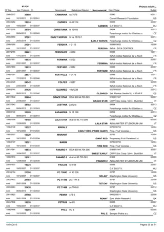 DenominacióNº Exp. Nom comercial Codi / Titular Butlletí
Nº POV
Inici Protecció Fi Referència Obtentor /
Prunus avium L.
CAMBRINA2006/0017 ny 7679 02540
Cornell Research Foundationeuro
6/201130890
10/10/2011 US31/12/2041
CARMEN2004/0282 iii-42/114 00695
G.Y.D.K.F.V.euro
2/200719224
19/02/2007 CARMEN HU31/12/2037
CHRISTIANA2007/2200 hl 13485 04564
Forschungs institut fur Obstbau ueuro
3/201334704
08/04/2013 CZ31/12/2043
EARLY NORVIK2006/0659 hl na 18/12-1 04564
Forschungs institut fur Obstbau ueuro
3/201437361
24/03/2014 EARLY NORVIK CZ31/12/2044
FERDIVA2006/1290 v 3115 00689/03652
INRA - SICA CENTREXeuro
1/200821391
10/12/2007 FERDIVA FR31/12/2037
FERDOUCE2007/2769 v3239 00689
INRA-Institut National de la Recheuro
1/201128601
17/12/2010 FR31/12/2040
FERMINA2005/1851 v3122 00689
INRA-Institut National de la Recheuro
2/200719034
22/01/2007 FERMINA FR31/12/2037
FERTARD2005/1850 v3382 00689
INRA-Institut National de la Recheuro
2/200719033
22/01/2007 FERTARD FR31/12/2037
FERTYILLE2006/1291 v 3476 00689
INRA-Institut National de la Recheuro
1/201128571
17/12/2010 FR31/12/2040
FOLFER2004/2329 v3387 00689
INRA-Institut National de la Recheuro
3/200924342
23/03/2009 FR31/12/2039
GLENRED2006/2740 44p1238 00279/08287
Sel. Plantas Sevilla SL / STAR Feuro
2/201231436
06/02/2012 GLENRED ES31/12/2042
GRACE STAR2001/1542 DCA BO 84.703.003 01869/01947
CRPV Soc Coop / Univ. Studi Boleuro
5/200720804
24/08/2007 GRACE STAR IT31/12/2037
JUSTYNA2007/1543 justyna 04564
Forschungs institut fur Obstbau ueuro
3/201334702
08/04/2013 CZ31/12/2043
KASANDRA2008/0146 hl 16 166 04564
Forschungs institut fur Obstbau ueuro
4/201335209
06/05/2013 CZ31/12/2043
LALA STAR1998/1509 dca bo 85.710.009 01869
ALMA MATER STUDIORUM-UNIeuro
6/200516180
12/09/2005 LALA STAR IT31/12/2035
MARALY1996/0108 00750/00753
Prop. Fruit Varieties -euro
1/200412322
18/12/2003 EARLY RED (PRIME GIANT) US01/01/2034
MARIANT1995/2927 00750
Proprietary Fruit Varieties Ltd.euro
1/200412320
18/12/2003 GIANT RED US01/01/2034
MARIM1996/0107 00750/00753
Prop. Fruit Varieties -euro
1/200412321
18/12/2003 FIRM RED US01/01/2034
PANARO 12001/1541 DCA BO 84.704.006 01869/01947
CRPV Soc Coop / Univ. Studi Boleuro
3/200719933
16/04/2007 SWEET EARLY IT31/12/2037
PANARO 21998/1510 dca bo 83.705.001 01869
ALMA MATER STUDIORUM-UNIeuro
6/200516181
12/09/2005 PANARO 2 IT31/12/2035
PAULUS2004/1537 iv-6/39 00695
G.Y.D.K.F.V.euro
2/200719225
19/02/2007 HU31/12/2037
PC 706432003/2154 sf 90 006 00787
Washington State Universityeuro
1/200821390
10/12/2007 SELAH* US31/12/2037
PC 714462002/1423 pc 7144-6 00787
Washington State Universityeuro
2/200821793
28/01/2008 TIETON* US31/12/2038
PC 714682005/2663 pc7146-8 00787
Washington State Universityeuro
2/201231430
06/02/2012 US31/12/2042
PENNY2001/0823 c73-5 04662/00011
East Mallin Researh /euro
2/200821768
28/01/2008 PENNY UK31/12/2038
PETRUS2004/1538 iv-6/5 00695
G.Y.D.K.F.V.euro
2/200719226
19/02/2007 HU31/12/2037
PHLC1996/1446 HL 6 01544
Sempra Praha a.s.euro
6/200516295
10/10/2005 PHL C CZ31/12/2035
19/04/2015 Pàgina 35 de 71
 