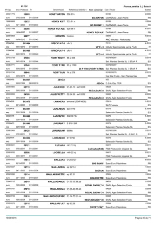 DenominacióNº Exp. Nom comercial Codi / Titular Butlletí
Nº POV
Inici Protecció Fi Referència Obtentor /
Prunus persica (L.) Batsch
HONEY HAVEN2000/1775 556 97n 00189
DARNAUD, Jean-Pierreeuro
2/200616995
27/02/2006 BIG HAVEN FR31/12/2036
HONEY KIST1998/0669 333.91.n 00189
DARNAUD, Jean-Pierreeuro
1/200412032
10/11/2003 BO 90004011 FR01/01/2034
HONEY ROYALE2002/1788 529 96 n 00189
DARNAUD, Jean-Pierreeuro
4/200720398
18/06/2007 HONEY ROYALE FR31/12/2037
HORIZON2006/0858 horizon 03945
ARC Infruitec - Nietvoorbijeuro
5/201233277
06/08/2012 ZA31/12/2042
ISFROPLAT-320044549 ufo 3 IT015
Istituto Sperimentale per la Fruttiesp
4-2010002494
06/07/2010 UFO - 3 IT31/12/2040
ISFROPLAT-420044548 ufo 4 IT015
Istituto Sperimentale per la Fruttiesp
4-2010002495
06/07/2010 UFO - 4 IT31/12/2040
IVORY NIGHT2010/2738 48 p 606 00279/08287
Sel. Plantas Sevilla SL / STAR Feuro
3/201437365
24/03/2014 ES31/12/2044
IVORY STAR2008/2771 20 p 1169 00279/08287
Sel. Plantas Sevilla SL / STAR Feuro
2/201231546
20/02/2012 20 P 1169 (IVORY STAR) ES31/12/2042
IVORY SUN2010/2740 14 p 278 00160/00279
Gie Star Fruits - Sel. Plantas Seveuro
2/201539646
23/02/2015 FR31/12/2045
JESCA19892450 522
D.G.A./Dip. TEResp
002001
09/02/1999 JESCA ES08/02/2019
JULIENICE2005/0900 01.24.14 : asf 0248 04628
SARL Agro Selection Fruitseuro
2/200924110
23/02/2009 REGALSUN 34 FR31/12/2039
JULIEPRETTY2005/0899 02.04.55 : asf 0252 04628
SARL Agro Selection Fruitseuro
2/200924109
23/02/2009 REGALSUN 33 FR31/12/2039
LAMINERA20034530 almanat (334F4828) ES919
SAT Frutariaesp
1-2010002475
25/12/2009 ES31/12/2039
LARCABON20024476 SD 9779 00279
Selección Plantas Sevilla SLesp
5-2009002447
22/07/2009 ES31/12/2039
LARCAPRE20024475 S9612 FG 00279
Selección Plantas Sevilla SLesp
5-2009002448
22/07/2009 ES31/12/2039
LORDABRY20024473 S 9781 BR 00279
Selección Plantas Sevilla SLesp
5-2009002449
22/07/2009 ES31/12/2039
LORDADIAM2006/2406 6698s 00279/03299
Sel. Plantas Sevilla SL - S.N.C. Seuro
3/201129125
07/03/2011 ES31/12/2041
LORDADOU20024474 ST 9790 00279
Selección Plantas Sevilla SLesp
5-2009002450
22/07/2009 ES31/12/2039
LUCIANA2006/0021 n47-13 nj 04411
PSB Producción Vegetal SLeuro
3/201129121
07/03/2011 LUCIANA (R48) ES31/12/2041
LUCIBELLA2006/0020 n46-22 nj 04411
PSB Producción Vegetal SLeuro
5/201130556
25/07/2011 ES31/12/2041
MAILLARA2000/0352 01283727 02954
Scea Euro Pépinièreseuro
6/200311973
20/10/2003 BIG BANG* FR31/12/2033
MAILLARBIG2002/0587 ep 9215 r 02954
Scea Euro Pépinièreseuro
1/200412113
24/11/2003 BIGSUN FR01/01/2034
MAILLARBINETTE2002/0590 ep 97.51 02954
Scea Euro Pépinièreseuro
1/200412114
24/11/2003 BELBINETTE FR01/01/2034
MAILLARDANCE2004/0752 01.05.05.98 pb 04628
SARL Agro Selection Fruitseuro
3/200821919
10/03/2008 REGAL SNOW* 35 FR31/12/2038
MAILLARDIVA2004/0751 01.05.20.98 pb 04628
SARL Agro Selection Fruitseuro
3/200821918
10/03/2008 REGAL SNOW* 34 FR31/12/2038
MAILLARDUCHESSE2004/0749 01.14.77.01 nb 04628
SARL Agro Selection Fruitseuro
3/200821916
10/03/2008 NECTADELICE* 36 FR31/12/2038
MAILLARFLAT2002/0570 ep 93,06 02954
Scea Euro Pépinièreseuro
1/200412110
24/11/2003 SWEET CAP* FR01/01/2034
19/04/2015 Pàgina 46 de 71
 