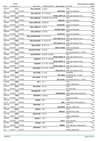 DenominacióNº Exp. Nom comercial Codi / Titular Butlletí
Nº POV
Inici Protecció Fi Referència Obtentor /
Prunus persica (L.) Batsch
MAILLARGOOD2002/0573 ep 9420 r 02954
Scea Euro Pépinièreseuro
1/200412111
24/11/2003 VERYGOOD FR01/01/2034
MAILLARLOVE2004/0750 01.11.92.02 pb 04628
SARL Agro Selection Fruitseuro
3/200821917
10/03/2008 REGAL SNOW* 26 FR31/12/2038
MAILLARMAGIE2002/0589 nb0192497 clone ep 9769 02954
Scea Euro Pépinièreseuro
2/200616775
30/01/2006 MAGIQUE* FR31/12/2036
MAILLARMALINE2002/0571 ep 9655 pb 02954
Scea Euro Pépinièreseuro
2/200616773
30/01/2006 VALENTINE* FR31/12/2036
MAILLARNECTA2002/0572 ep 9748 02954
Scea Euro Pépinièreseuro
5/200618129
17/07/2006 BIG NECTARED FR31/12/2036
MAILLARPLUS2002/0574 ep 91,08 r 02954
Scea Euro Pépinièreseuro
1/200412112
24/12/2003 PLUSPLUS* FR01/01/2034
MAILLARPRINCESSE2004/0747 01.16.73.01 nb 04628
SARL Agro Selection Fruitseuro
3/200821914
10/03/2008 NECTADELICE 28 FR31/12/2038
MAILLARQUEEN2004/0745 01.14.03.01 nb 04628
SARL Agro Selection Fruitseuro
3/200821905
10/03/2008 NECTADELICE 25 FR31/12/2038
MAILLARUBY2002/0575 ep 94.41 nb 02954
Scea Euro Pépinièreseuro
2/200616774
30/01/2006 PRETTY RUBIS FR31/12/2036
MAJESTIC PEARL2007/2568 15 g 222 00279/08287
Sel. Plantas Sevilla SL / STAR Feuro
4/201232806
04/06/2012 ES31/12/2042
MALATEWHITE2005/0912 02.06.68 : asf 0265 04628
SARL Agro Selection Fruitseuro
2/200924121
23/02/2009 REGAL SNOW* 36 FR31/12/2039
MAPERLA2005/0910 02.11.19 : asf 0363 04628
SARL Agro Selection Fruitseuro
2/200924119
23/02/2009 REGAL SNOW* 30 FR31/12/2039
MASNOW2005/0911 01.17.108 : asf 0362 04628
SARL Agro Selection Fruitseuro
2/200924120
23/02/2009 REGAL SNOW* 29 FR31/12/2039
MATOPRED2005/0902 02.10.108 : asf 0255 04628
SARL Agro Selection Fruitseuro
2/200924112
23/02/2009 REGALSUN 35 FR31/12/2039
MAY HERO2009/2287 w / sil-42 05589/05590
Gravilorenzo SL - A. Lópezeuro
2/201436966
24/02/2014 MAY HERO ES31/12/2044
MAY PEARL2008/2768 30 p 484 00279/08287
Sel. Plantas Sevilla SL / STAR Feuro
2/201231543
20/02/2012 MAY PEARL ES31/12/2042
MC 12005/2522 mc 1 01045
Monteux Gaillet Reneeuro
5/200925893
24/08/2009 FR31/12/2039
MELDOREE2010/2717 8-01-02 06556
AC FRUIT SASeuro
5/201438704
28/07/2014 FR31/12/2044
MESEMBRINE2001/1739 s 6606 00689
INRA-Institut National de la Recheuro
6/200311978
20/10/2003 MESEMBRINE FR31/12/2033
MESSAPIA2002/0724 messapia 03849
Giannoccaro Pietroeuro
6/200414095
25/10/2004 IT31/12/2034
MOMEE1995/1043 4001 08287
STAR FRUITS DIFFUSION S.A.euro116
3/19971870
03/04/1997 JADE* FR01/02/2023
MONADINE2007/0118 2-3 01045
Monteux Gaillet Reneeuro
4/201232797
21/05/2012 MONADINE FR31/12/2042
MONAFI20054588 1079 ES921
René Monteux-Cailletesp
4-2010002502
12/07/2010 GRENAT* FR31/12/2040
MONALAND2007/2726 4 05 02 01045
Monteux Gaillet Reneeuro
3/201129640
18/04/2011 FR31/12/2041
MONALU20024454 149 5 ES920
Star Fruits SNCesp
5-2009002451
22/07/2009 ONYX* FR31/12/2039
MONAM20014345 4068 00160/03237
G.I.E. Star Fruits - Serge Lafondesp
5-2009002452
22/07/2009 AMBRE* FR31/12/2039
MONARIGA2007/2725 1 02 02 01045
Monteux Gaillet Reneeuro
1/201231263
19/12/2011 FR31/12/2041
19/04/2015 Pàgina 47 de 71
 