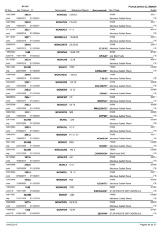 DenominacióNº Exp. Nom comercial Codi / Titular Butlletí
Nº POV
Inici Protecció Fi Referència Obtentor /
Prunus persica (L.) Batsch
MONASID2007/2565 2 09 02 01045
Monteux Gaillet Reneeuro
3/201129639
18/04/2011 FR31/12/2041
MONATUN2007/2564 2 04 02 01045
Monteux Gaillet Reneeuro
3/201129638
18/04/2011 FR31/12/2041
MONBACH2013/3045 4-14 01045
Monteux Gaillet Reneeuro
4/201438337
16/06/2014 FR31/12/2044
MONBELLO2011/0127 12 04 02 01045
Monteux Gaillet Reneeuro
2/201436971
24/02/2014 FR31/12/2044
MONCANTE2009/0074 23 20 02 01045
Monteux Gaillet Reneeuro
2/201334165
18/02/2013 23 20 02 FR31/12/2043
MONCAV1995/1044 15-83-170 00160
Gie Star Fruitseuro116
2/19971644
15/01/1997 OPALE* FR01/02/2022
MONCHA2013/3053 12-24 01045
Monteux Gaillet Reneeuro
4/201438339
16/06/2014 FR31/12/2044
MONCO20014383 7025 FR900
Monteux-Caillet, Renéesp
5-2009002453
22/07/2009 CORALINE* FR31/12/2039
MONCREST2009/0268 7 08 03 01045
Monteux Gaillet Reneeuro
34166
18/02/2013 7 08 03 FR31/12/2043
MONDORÉ2003/2397 161-15 01045
Monteux Gaillet Reneeuro
3/200821921
10/03/2008 DOLOMITE* FR31/12/2038
MONERIN2006/2508 15-10 01045
Monteux Gaillet Reneeuro
3/200821932
10/03/2008 ORINE* FR31/12/2038
MONFAIT2008/2742 2 5 01045
Monteux Gaillet Reneeuro
3/201129641
18/04/2011 MONFAIT FR31/12/2041
MONGOT2003/2399 53-15 01045
Monteux Gaillet Reneeuro
3/200821922
10/03/2008 AMAZONITE* FR31/12/2038
MONGROS2002/1424 966 01045
Monteux Gaillet Reneeuro
6/200516191
12/09/2005 GYPSE* FR31/12/2035
MONID20014385 1276 FR900
Monteux-Caillet, Renéesp
5-2009002455
22/07/2009 FR31/12/2039
MONIJOL2007/2563 5 3 3 01045
Monteux Gaillet Reneeuro
2/201128853
07/02/2011 FR31/12/2041
MONIRON2008/2743 0 14 7 07 01045
Monteux Gaillet Reneeuro
3/201129642
18/04/2011 MONIRON FR31/12/2041
MONIVO20014386 89.6 FR900
Monteux-Caillet, Renéesp
5-2009002456
22/07/2009 IVOIRE* FR31/12/2039
MONJAUNE20024455 160 3 ES920
Star Fruits SNCesp
5-2009002457
22/07/2009 CORINDON* FR31/12/2039
MONLEB2013/3043 4-8 01045
Monteux Gaillet Reneeuro
4/201438336
16/06/2014 FR31/12/2044
MONLY2004/2486 4-3-7 01045
Monteux Gaillet Reneeuro
3/200821926
10/03/2008 FR31/12/2038
MONMEIL2007/2724 19 1 2 01045
Monteux Gaillet Reneeuro
2/201128855
07/02/2011 FR31/12/2041
MONNOIR2002/1426 956 01045
Monteux Gaillet Reneeuro
6/200516192
12/09/2005 AZURITE* FR31/12/2035
MONNUDE1995/1041 2201 08287
STAR FRUITS DIFFUSION S.A.euro116
2/19971642
15/01/1997 EMERAUDE* FR01/02/2022
MONOF20014387 1280 FR900
Monteux-Caillet, Renéesp
5-2009002458
22/07/2009 FR31/12/2039
MONPERSI2006/2506 29-'2-02 01045
Monteux Gaillet Reneeuro
2/201026776
22/02/2010 FR31/12/2040
MONPHIR1995/1037 70-97 08287
STAR FRUITS DIFFUSION S.A.euro116
3/19971868
03/04/1997 ZEPHYR* FR01/05/2022
19/04/2015 Pàgina 48 de 71
 