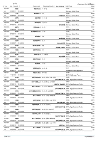 DenominacióNº Exp. Nom comercial Codi / Titular Butlletí
Nº POV
Inici Protecció Fi Referència Obtentor /
Prunus persica (L.) Batsch
MONRENÉ2007/2561 18 08 02 01045
Monteux Gaillet Reneeuro
2/201128851
07/02/2011 FR31/12/2041
MONRIES2003/1818 075 01045
Monteux Gaillet Reneeuro
3/200617327
24/04/2006 CRISTAL* FR31/12/2036
MONROI2006/2503 17-11-02 01045
Monteux Gaillet Reneeuro
2/201026774
22/02/2010 FR31/12/2040
MONRUN2006/2502 22-01-02 01045
Monteux Gaillet Reneeuro
6/201028211
06/09/2010 SANDINE FR31/12/2040
MONSAN 12003/2398 12-15 01045
Monteux Gaillet Reneeuro
3/200822070
07/04/2008 FR31/12/2038
MONSANDEUX2006/2509 12-85 01045
Monteux Gaillet Reneeuro
2/201026777
22/02/2010 FR31/12/2040
MONSAT2006/2507 238 01045
Monteux Gaillet Reneeuro
3/200821931
10/03/2008 MONSAT FR31/12/2038
MONSEPTE2003/2431 82.15 01045
Monteux Gaillet Reneeuro
4/200822312
05/05/2007 MONSEPTE FR31/12/2038
MONTALINE2006/2504 426 01045
Monteux Gaillet Reneeuro
2/200924102
23/02/2009 TOURMALINE* FR31/12/2039
MONTARSA2003/1809 047 01045
Monteux Gaillet Reneeuro
3/200617326
24/04/2006 FR31/12/2036
MONTICA2008/2741 17 b14 02 01045
Monteux Gaillet Reneeuro
4/201130327
06/06/2011 MONTICA FR31/12/2041
MONTONNE2005/2521 21-61 01045
Monteux Gaillet Reneeuro
2/201026760
22/02/2010 FR31/12/2040
MONVAL2013/3050 12-87 01045
Monteux Gaillet Reneeuro
4/201438338
16/06/2014 FR31/12/2044
NABRUSCA2007/0094 n2-44 nb 04411
PSB Producción Vegetal SLeuro
5/201233281
06/08/2012 ES31/12/2042
NECTA ZEE1995/1317 354 93n 00189
DARNAUD, Jean-Pierreeuro
1/19993889
14/12/1998 FR31/12/2028
NECTABANG2009/0927 4n.05.141 nj - asf 0503 04628
SARL Agro Selection FruitsEURO
2/201334169
18/02/2013 NECTAPOM 23 FR31/12/2043
NECTABELLE2008/0576 4n.12.65 nj - asf 0501 04628
SARL Agro Selection Fruitseuro
2/201231530
20/02/2012 NECTAPOM 22.1 FR31/12/2042
NECTACHIEF2005/0908 01.23.01 : asf 0201 04628
SARL Agro Selection Fruitseuro
2/200924117
23/02/2009 NECTAPOM 26 FR31/12/2039
NECTADELICIOUS2005/0907 01.24.49 : asf 0206 04628
SARL Agro Selection Fruitseuro
2/200924116
23/02/2009 NECTAPOM 31 FR31/12/2039
NECTADIVA2011/0558 4n.03.120nj - asf0619 04628
SARL Agro Selection Fruitseuro
2/201539650
23/02/2015 FR31/12/2045
NECTAFINE2008/0580 03.23.153 nj - asf 0519 04628
SARL Agro Selection Fruitseuro
2/201231533
20/02/2012 NECTAFINE FR31/12/2042
NECTAGALA2004/0742 01.07.43.01 nj 04628
SARL Agro Selection Fruitseuro
3/200821908
10/03/2008 NECTAPOM* 32 FR31/12/2038
NECTAJULIE2011/0557 4n.02.95nj - asf0613 04628
SARL Agro Selection Fruitseuro
2/201539649
23/02/2015 FR31/12/2045
NECTALADY2004/0744 01.24.93.02 nj 04628
SARL Agro Selection Fruitseuro
3/200821906
10/03/2008 NECTAPOM 35 FR31/12/2038
NECTAMOUR2010/0479 4n.08.149nj - asf0608 04628
SARL Agro Selection Fruitseuro
2/201539639
23/02/2015 NECTAMOUR FR31/12/2045
NECTAPI2008/0581 03.22.128 nj - asf 0414 04628
SARL Agro Selection Fruitseuro
2/201231534
20/02/2012 NECTAPI FR31/12/2042
NECTAPINK2004/0741 01.08.60.01 nj 04628
SARL Agro Selection Fruitseuro
3/200821909
10/03/2008 NECTAPOM 30 FR31/12/2038
19/04/2015 Pàgina 49 de 71
 