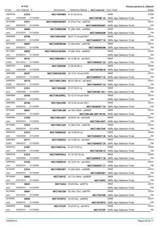DenominacióNº Exp. Nom comercial Codi / Titular Butlletí
Nº POV
Inici Protecció Fi Referència Obtentor /
Prunus persica (L.) Batsch
NECTAPRIMA2004/0738 01.01.02.00 nj 04628
SARL Agro Selection Fruitseuro
3/200821912
10/03/2008 NECTAPOM* 22 FR31/12/2038
NECTARBONDANT2010/0485 01.27w.71nb - asf0732 04628
SARL Agro Selection Fruitseuro
4/201437911
05/05/2014 NECTARBONDANT FR31/12/2044
NECTARBOOM2010/0486 01.29w.19nb - asf0822 04628
SARL Agro Selection Fruitseuro
2/201436692
27/01/2014 NECTARBOOM FR31/12/2044
NECTARCRISP2006/0995 02.07.13 nb-asf 0227 04628
SARL Agro Selection Fruitseuro
2/201026766
22/02/2010 NECTASWEET* 35 FR31/12/2040
NECTARDREAM2010/0484 01.26e.04nb - asf0730 04628
SARL Agro Selection Fruitseuro
2/201436697
24/02/2014 NECTARDREAM FR31/12/2044
NECTARDUCHESSE2011/0561 01.26e.14nb - asf0833 04628
SARL Agro Selection Fruitseuro
2/201539652
23/02/2015 FR31/12/2045
NECTAREARLY2009/0932 4n.12.88 nb - asf 0623 04628
SARL Agro Selection FruitsEURO
1/201539127
03/11/2014 NECTASWEET 22 FR31/12/2044
NECTAREINE2004/0740 01.06.26.99 nj 04628
SARL Agro Selection Fruitseuro
3/200821910
10/03/2008 NECTAPOM 29 FR31/12/2038
NECTAREXQUISE2006/0996 02.10.61 nb-asf 0328 04628
SARL Agro Selection Fruitseuro
2/201026767
22/02/2010 NECTASWEET* 32 FR31/12/2040
NECTARFLORA2009/0933 05.02.109 nb - asf 0624 04628
SARL Agro Selection FruitsEURO
2/201334174
18/02/2013 NECTASWEET 23 FR31/12/2043
NECTARIANE2004/0739 01.07.33.01 nj 04628
SARL Agro Selection Fruitseuro
3/200821911
10/03/2008 NECTAPOM* 28-1 FR31/12/2038
NECTARJEWEL2006/0994 03.12.74 nb-asf 0426 04628
SARL Agro Selection Fruitseuro
2/201026765
22/02/2010 FR31/12/2040
NECTARJUNE2006/0993 03.12.03 nb-asf 0321 04628
SARL Agro Selection Fruitseuro
2/201026764
22/02/2010 NECTASWEET* 24 FR31/12/2040
NECTARLAM2010/0491 4s.10w.100nb - asf0832 04628
SARL Agro Selection Fruitseuro
2/201539641
23/02/2015 NECTARLAM (ASF 08-32) FR31/12/2045
NECTARLIGHT2008/0583 03.05.67 nb - asf 0430 04628
SARL Agro Selection Fruitseuro
2/201231536
20/02/2012 NECTARLIGHT FR31/12/2042
NECTARLOVE2010/0483 01.26e.01nb - asf0726 04628
SARL Agro Selection Fruitseuro
4/201437910
05/05/2014 NECTARLOVE FR31/12/2044
NECTARMAGIE2004/0746 02.10.66.02 nb 04628
SARL Agro Selection Fruitseuro
3/200821913
10/03/2008 NECTASWEET 26 FR31/12/2038
NECTARNICE2009/0929 4n.12.85 nb - asf 0521 04628
SARL Agro Selection FruitsEURO
2/201334171
18/02/2013 NECTASWEET 25 FR31/12/2043
NECTAROYAL2004/0743 01.23.15.02 nj 04628
SARL Agro Selection Fruitseuro
3/200821907
10/03/2008 NECTAPOM 33 FR31/12/2038
NECTARPERLE2004/0748 01.16.107.02 nb 04628
SARL Agro Selection Fruitseuro
3/200821915
10/03/2008 NECTASWEET* 28 FR31/12/2038
NECTARREVE2008/0582 4n.12.81 nb - asf 0522 04628
SARL Agro Selection Fruitseuro
2/201231535
20/02/2012 NECTASWEET 27 FR31/12/2042
NECTARRUBY2010/0487 01.25e.52nb - asf0828 04628
SARL Agro Selection Fruitseuro
4/201437912
05/05/2014 NECTARRUBY FR31/12/2044
NECTARTIC2010/0489 4s.11e.109nb - asf0830 04628
SARL Agro Selection Fruitseuro
2/201436693
27/01/2014 NECTARIC FR31/12/2044
NECTASIA2011/0560 05.05.05nj - asf0712 04628
SARL Agro Selection Fruitseuro
2/201539651
23/02/2015 FR31/12/2045
NECTASTAR2010/0482 05.10e.115nj - asf0707 04628
SARL Agro Selection Fruitseuro
2/201436691
27/01/2014 NECTASTAR FR31/12/2044
NECTATINTO2010/0481 4n.05.33nj - asf0620 04628
SARL Agro Selection Fruitseuro
2/201539640
23/02/2015 NECTATINTO FR31/12/2045
NECTATOP2008/0578 03.22.87 nj - asf 0515 04628
SARL Agro Selection Fruitseuro
2/201231532
20/02/2012 NECTATOP FR31/12/2042
19/04/2015 Pàgina 50 de 71
 