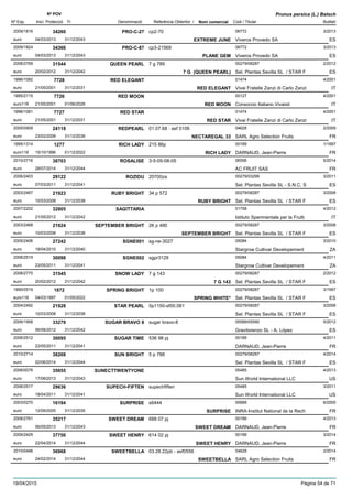 DenominacióNº Exp. Nom comercial Codi / Titular Butlletí
Nº POV
Inici Protecció Fi Referència Obtentor /
Prunus persica (L.) Batsch
PRO-C-272009/1816 cp2-70 06772
Viveros Provedo SAeuro
3/201334260
04/03/2013 EXTREME JUNE ES31/12/2043
PRO-C-872009/1824 cp3-21569 06772
Viveros Provedo SAeuro
3/201334366
04/03/2013 PLANE GEM ES31/12/2043
QUEEN PEARL2008/2769 7 g 789 00279/08287
Sel. Plantas Sevilla SL / STAR Feuro
2/201231544
20/02/2012 7 G (QUEEN PEARL) ES31/12/2042
RED ELEGANT1996/1082 01474
Vivai Fratelle Zanzi di Carlo Zanzieuro
4/20017728
21/05/2001 RED ELEGANT IT31/12/2031
RED MOON1995/2115 00127
Consorzio Italiano Vivaistieuro116
4/20017726
21/05/2001 RED MOON IT01/06/2026
RED STAR1996/1081 01474
Vivai Fratelle Zanzi di Carlo Zanzieuro
4/20017727
21/05/2001 RED STAR IT31/12/2031
REDPEARL2005/0909 01.07.68 : asf 0106 04628
SARL Agro Selection Fruitseuro
2/200924118
23/02/2009 NECTAREGAL 33 FR31/12/2039
RICH LADY1995/1314 215 86p 00189
DARNAUD, Jean-Pierreeuro116
1/19971277
15/10/1996 RICH LADY FR01/12/2022
ROSALISE2010/2716 3-5-05-08-05 06556
AC FRUIT SASeuro
5/201438703
28/07/2014 FR31/12/2044
ROZIDU2006/2403 20700za 00279/03299
Sel. Plantas Sevilla SL - S.N.C. Seuro
3/201129122
07/03/2011 ES31/12/2041
RUBY BRIGHT2003/2467 34 p 572 00279/08287
Sel. Plantas Sevilla SL / STAR Feuro
3/200821923
10/03/2008 RUBY BRIGHT ES31/12/2038
SAGITTARIA2007/2202 01758
Istituto Sperimentale per la Fruttieuro
4/201232805
21/05/2012 IT31/12/2042
SEPTEMBER BRIGHT2003/2468 26 p 490 00279/08287
Sel. Plantas Sevilla SL / STAR Feuro
3/200821924
10/03/2008 SEPTEMBER BRIGHT ES31/12/2038
SGNE0012005/2406 sg-ne-3027 05084
Stargrow Cultivar Developementeuro
3/201027242
19/04/2010 ZA31/12/2040
SGNE0022006/2519 sgpr3129 05084
Stargrow Cultivar Developementeuro
4/201130098
23/05/2011 ZA31/12/2041
SNOW LADY2008/2770 7 g 143 00279/08287
Sel. Plantas Sevilla SL / STAR Feuro
2/201231545
20/02/2012 7 G 143 ES31/12/2042
SPRING BRIGHT1995/0519 1p 100 00279/08287
Sel. Plantas Sevilla SL / STAR Feuro116
3/19971872
04/03/1997 SPRING WHITE* ES01/05/2022
STAR PEARL2004/2492 5p1150-sf00.081 00279/08287
Sel. Plantas Sevilla SL / STAR Feuro
3/200821928
10/03/2008 ES31/12/2038
SUGAR BRAVO 82006/1958 sugar bravo-8 05589/05590
Gravilorenzo SL - A. Lópezeuro
5/201233279
06/08/2012 ES31/12/2042
SUGAR TIME2006/2512 536 98 pj 00189
DARNAUD, Jean-Pierreeuro
4/201130095
23/05/2011 FR31/12/2041
SUN BRIGHT2010/2714 5 p 788 00279/08287
Sel. Plantas Sevilla SL / STAR Feuro
4/201438208
02/06/2014 ES31/12/2044
SUNECTTWENTYONE2008/0076 05485
Sun World International LLCeuro
4/201335655
17/06/2013 US31/12/2043
SUPECH-FIFTEN2006/2517 supechfiften 05485
Sun World International LLCeuro
3/201129636
18/04/2011 US31/12/2041
SURPRISE2003/0270 s6444 00689
INRA-Institut National de la Recheuro
6/200516194
12/09/2005 SURPRISE FR31/12/2035
SWEET DREAM2008/2761 688 07 pj 00189
DARNAUD, Jean-Pierreeuro
4/201335217
06/05/2013 SWEET DREAM FR31/12/2043
SWEET HENRY2009/2429 614 02 pj 00189
DARNAUD, Jean-Pierreeuro
3/201437750
22/04/2014 SWEET HENRY FR31/12/2044
SWEETBELLA2010/0496 03.28.22pb - asf0556 04628
SARL Agro Selection Fruitseuro
2/201436968
24/02/2014 SWEETBELLA FR31/12/2044
19/04/2015 Pàgina 54 de 71
 
