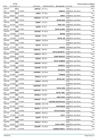 DenominacióNº Exp. Nom comercial Codi / Titular Butlletí
Nº POV
Inici Protecció Fi Referència Obtentor /
Prunus persica (L.) Batsch
ZAI801NJ2008/2755 801 03 nj 00189
DARNAUD, Jean-Pierreeuro
4/201335213
06/05/2013 ZAI801NJ FR31/12/2043
ZAIBIJI2008/2760 377 93 pj 00189
DARNAUD, Jean-Pierreeuro
4/201335216
06/05/2013 ZAIBIJI FR31/12/2043
ZAIBIOGA1997/1053 337 91 NB 00189
DARNAUD, Jean-Pierreeuro
5/20029922
12/08/2002 QUEEN GEM FR31/12/2032
ZAIBOP1995/1324 314 91N 00189
DARNAUD, Jean-Pierreeuro
1/20028392
05/11/2001 EARLI TOP FR31/12/2031
ZAIFER1995/1239 91 78 p 00189
DARNAUD, Jean-Pierreeuro116
1/19971273
15/10/1996 ROYAL GLORY FR01/11/2021
ZAIFISAN1999/1587 401 94 pb 00189
DARNAUD, Jean-Pierreeuro
6/200516282
10/10/2005 MAURA FR31/12/2035
ZAIGADI2000/1782 375 93p 00189
DARNAUD, Jean-Pierreeuro
5/200618116
17/07/2006 ROYAL JIM FR31/12/2036
ZAIGLE2005/2426 492 96 pb 00189
DARNAUD, Jean-Pierreeuro
3/201027248
19/04/2010 FR31/12/2040
ZAILATI1995/1241 122 81 pb 00189
DARNAUD, Jean-Pierreeuro116
1/19971275
15/10/1996 GLADYS FR01/12/2021
ZAIMAJAL2004/2462 409 94 p 00189
DARNAUD, Jean-Pierreeuro
3/201027230
19/04/2010 ROYAL MAJESTIC* FR31/12/2040
ZAIMUCA2003/2023 586 97 n 00189
DARNAUD, Jean-Pierreeuro
4/200822310
05/05/2008 HONEY MUSCAT FR31/12/2038
ZAIMUS2004/2469 592 99 p 00189
DARNAUD, Jean-Pierreeuro
3/201027232
19/04/2010 ROYAL SUMMER FR31/12/2040
ZAINOAR1995/1258 260 89 P 00189
DARNAUD, Jean-Pierreeuro
1/19993895
14/12/1998 RUBIRICH FR31/12/2028
ZAINOBE1995/1331 261 89P 00189
DARNAUD, Jean-Pierreeuro
1/19993892
14/12/1998 VISTARICH FR31/12/2028
ZAINOMIO1999/1734 378 93 pb 00189
DARNAUD, Jean-Pierreeuro
6/200516284
10/10/2005 LORINDA FR31/12/2035
ZAIPELA1997/1052 353 92 P 00189
DARNAUD, Jean-Pierreeuro
1/20017181
18/12/2000 ROYAL LEE* FR31/12/2030
ZAIPEVI1995/1330 344 92 Pb 00189
DARNAUD, Jean-Pierreeuro
1/19993887
14/12/1998 FR31/12/2028
ZAIREGEM1995/1256 206 85 p 00189
DARNAUD, Jean-Pierreeuro116
3/19971867
03/04/1997 ROYAL GEM FR01/05/2022
ZAIRETOP2003/2021 453 95 p 00189
DARNAUD, Jean-Pierreeuro
4/200822309
05/05/2008 ROYAL TIME* FR31/12/2038
ZAIRIALA1995/1333 278 90P 00189
DARNAUD, Jean-Pierreeuro
1/20028394
05/11/2001 EARLY RICH FR05/11/2031
ZAIRISUP1999/1588 406 94 p 00189
DARNAUD, Jean-Pierreeuro
6/200516283
10/10/2005 TASTIRED (SUPER RICH) FR31/12/2035
ZAIRUBI1995/1323 320 91 Nb 00189
DARNAUD, Jean-Pierreeuro
1/20028391
05/11/2001 EARLIQUEEN FR31/12/2031
ZAISIRLY2001/1940 541 97 nb 00189
DARNAUD, Jean-Pierreeuro
5/200618122
17/07/2006 ROYALE QUEEN FR31/12/2036
ZAISITO2001/1904 53497 pb 00189
DARNAUD, Jean-Pierreeuro
5/200618118
17/07/2006 PATTY FR31/12/2036
ZAISNO2006/2511 780 03 nb 00189
DARNAUD, Jean-Pierreeuro
4/201130094
23/05/2011 FR31/12/2041
ZAISULA2008/2762 488 96 pj 00189
DARNAUD, Jean-Pierreeuro
3/201231885
19/03/2012 ROYAL PRIDE* FR31/12/2042
ZAISUME1995/1327 275 89 pb 00189
DARNAUD, Jean-Pierreeuro
1/20028393
05/11/2001 SUMMER SWEET* FR01/12/2026
19/04/2015 Pàgina 56 de 71
 