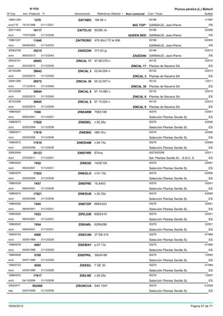 DenominacióNº Exp. Nom comercial Codi / Titular Butlletí
Nº POV
Inici Protecció Fi Referència Obtentor /
Prunus persica (L.) Batsch
ZAITABO1995/1254 196 84 n 00189
DARNAUD, Jean-Pierreeuro116
1/19971276
15/10/1996 BIG TOP* FR01/11/2021
ZAITOLIO2001/1903 50296 nb 00189
DARNAUD, Jean-Pierreeuro
5/200618117
17/07/2006 QUEEN RED FR31/12/2036
ZAITROBO1998/1227 476 95n/172 le 506 00189
DARNAUD, Jean-Pierreeuro
6/200311645
08/09/2003 FR31/12/2033
ZAIZIZAN2008/2759 373 93 pj 00189
DARNAUD, Jean-Pierreeuro
4/201335215
06/05/2013 ZAIZIZAN FR31/12/2043
ZINCAL 172003/2151 97.08.076-n 00132
Plantas de Navarra SAeuro
3/201026943
22/03/2010 ZINCAL 17 ES31/12/2040
ZINCAL 32010/2294 02.64.004 n 00132
Plantas de Navarra SAeuro
2/201539643
23/02/2015 ZINCAL 3 ES31/12/2045
ZINCAL 302006/1959 00.22.007-n 00132
Plantas de Navarra SAeuro
1/201128572
17/12/2010 ZINCAL 30 ES31/12/2040
ZINCAL 82010/2295 97.14-080 n 00132
Plantas de Navarra SAeuro
2/201539644
23/02/2015 ZINCAL 8 ES31/12/2045
ZINCAL 92010/2296 97.15.024 n 00132
Plantas de Navarra SAeuro
2/201539645
23/02/2015 ZINCAL 9 ES31/12/2045
ZINEARM1996/0027 75EE189 00279
Selección Plantas Sevilla SLeuro
3/20017456
09/04/2001 ES31/12/2031
ZINEBEL1998/0073 n.92.26z 00279
Selección Plantas Sevilla SLeuro
4/200617620
22/05/2006 ES31/12/2036
ZINEBIG1998/0071 n89.18.z 00279
Selección Plantas Sevilla SLeuro
4/200617618
22/05/2006 ES31/12/2036
ZINEDIAM1998/0072 n.84.15z 00279
Selección Plantas Sevilla SLeuro
4/200617619
22/05/2006 ES31/12/2036
ZINEFIRE2006/2404 974na 00279/03299
Sel. Plantas Sevilla SL - S.N.C. Seuro
3/201129123
07/03/2011 ES31/12/2041
ZINEGE1996/0023 14GE100 00279
Selección Plantas Sevilla SLeuro
3/20017452
09/04/2001 ES31/12/2031
ZINEGLO1998/0075 n-91-19z 00279
Selección Plantas Sevilla SLeuro
4/200617622
22/05/2006 ES31/12/2036
ZINEPRE1996/0029 1ILA403 00279
Selección Plantas Sevilla SLeuro
3/20017457
09/04/2001 ES31/12/2026
ZINESUB1998/0074 n.92.30z 00279
Selección Plantas Sevilla SLeuro
4/200617621
22/05/2006 ES31/12/2036
ZINETOP1996/0026 69EE423 00279
Selección Plantas Sevilla SLeuro
3/20017455
09/04/2001 ES31/12/2031
ZIPEJOR1996/0024 60EE419 00279
Selección Plantas Sevilla SLeuro
3/20017453
09/04/2001 ES31/12/2031
ZISEARL1996/0025 62RA286 00279
Selección Plantas Sevilla SLeuro
3/20017454
09/04/2001 ES31/12/2031
ZISECAN1995/0724 37 EB 416 00279
Selección Plantas Sevilla SLeuro
4/19994560
03/05/1999 ES31/12/2029
ZISEMAY1998/0076 p.07.13z 00279
Selección Plantas Sevilla SLeuro
4/19994567
03/05/1999 ES31/12/2029
ZISEPRIL1996/0028 39GA188 00279
Selección Plantas Sevilla SLeuro
1/20005709
05/07/1999 ES31/12/2029
ZISESIL1995/0723 7 GE 30 00279
Selección Plantas Sevilla SLeuro
4/19994559
03/05/1999 ES31/12/2029
ZISILNE1998/0070 n.92.29z 00279
Selección Plantas Sevilla SLeuro
1/200717617
04/12/2006 ES31/12/2036
ZISUNCUA20024477 S4A 1547 00279
Selección Plantas Sevilla SLesp
5-2009002460
22/07/2009 ES31/12/2039
19/04/2015 Pàgina 57 de 71
 