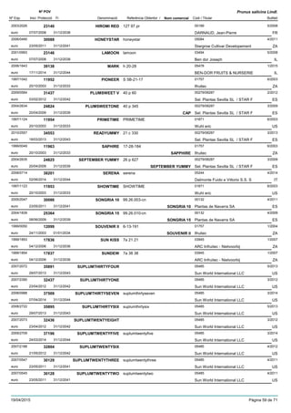 DenominacióNº Exp. Nom comercial Codi / Titular Butlletí
Nº POV
Inici Protecció Fi Referència Obtentor /
Prunus salicina Lindl.
HIROMI RED2003/2026 127 97 pr 00189
DARNAUD, Jean-Pierreeuro
5/200823140
07/07/2008 FR31/12/2038
HONEYSTAR2006/0490 honeystar 05084
Stargrow Cultivar Developementeuro
4/201130088
23/05/2011 ZA31/12/2041
LAMOON2001/0993 lamoon 03494
Ben dor Josepheuro
5/200823146
07/07/2008 IL31/12/2038
MARK2006/1643 h 20-28 05478
BEN-DOR FRUITS & NURSERIEeuro
1/201539138
17/11/2014 IL31/12/2044
PIONEER1997/1042 S 5B-21-17 01757
Ifruiteceuro
6/200311952
20/10/2003 ZA31/12/2033
PLUMSWEET V2009/0564 40 p 60 00279/08287
Sel. Plantas Sevilla SL / STAR Feuro
2/201231437
03/02/2012 ES31/12/2042
PLUMSWEETONE2004/2634 40 p 345 00279/08287
Sel. Plantas Sevilla SL / STAR Feuro
3/200924824
20/04/2009 CAP ES31/12/2039
PRIMETIME1997/1124 PRIMETIME 01871
Wuhl ericeuro
6/200311954
20/10/2003 US31/12/2033
READYUMMY2010/2557 21 c 330 00279/08287
Sel. Plantas Sevilla SL / STAR Feuro
3/201334553
18/03/2013 ES31/12/2043
SAPHIRE1999/0049 17-28-184 01757
Ifruiteceuro
6/200311963
20/10/2003 SAPPHIRE ZA31/12/2033
SEPTEMBER YUMMY2004/2635 26 p 627 00279/08287
Sel. Plantas Sevilla SL / STAR Feuro
3/200924825
20/04/2009 SEPTEMBER YUMMY ES31/12/2039
SERENA2008/0714 serena 05244
Dalmonte Fuido e Vittorio S.S. Seuro
4/201438201
02/06/2014 IT31/12/2044
SHOWTIME1997/1123 SHOWTIME 01871
Wuhl ericeuro
6/200311953
20/10/2003 US31/12/2033
SONGRIA 102005/2047 99.26.003-cn 00132
Plantas de Navarra SAeuro
4/201130086
23/05/2011 SONGRIA 10 ES31/12/2041
SONGRIA 152004/1839 99.26.010-cn 00132
Plantas de Navarra SAeuro
4/200925364
08/06/2009 SONGRIA 15 ES31/12/2039
SOUVENIR II1999/0050 6-13-191 01757
Ifruiteceuro
1/200412099
24/11/2003 SOUVENIR II ZA01/01/2034
SUN KISS1999/1853 7a 21 21 03945
ARC Infruitec - Nietvoorbijeuro
1/200717836
04/12/2006 ZA31/12/2036
SUNDEW1999/1854 7a 38 38 03945
ARC Infruitec - Nietvoorbijeuro
1/200717837
04/12/2006 ZA31/12/2036
SUPLUMTHIRTYFOUR2007/2072 05485
Sun World International LLCeuro
5/201335891
29/07/2013 US31/12/2043
SUPLUMTHIRTYONE2007/2390 05485
Sun World International LLCeuro
3/201232437
23/04/2012 US31/12/2042
SUPLUMTHIRTYSEVEN2008/0988 suplumthirtyseven 05485
Sun World International LLCeuro
3/201437509
07/04/2014 US31/12/2044
SUPLUMTHIRTYSIX2008/2722 suplumthirtysix 05485
Sun World International LLCeuro
5/201335895
29/07/2013 US31/12/2043
SUPLUMTWENTYEIGHT2007/2073 05485
Sun World International LLCeuro
3/201232436
23/04/2012 US31/12/2042
SUPLUMTWENTYFIVE2009/2709 suplumtwentyfive 05485
Sun World International LLCeuro
3/201437196
24/03/2014 US31/12/2044
SUPLUMTWENTYSIX2007/2188 05485
Sun World International LLCeuro
4/201232804
21/05/2012 US31/12/2042
SUPLUMTWENTYTHREE2007/0547 suplumtwentythree 05485
Sun World International LLCeuro
4/201130129
23/05/2011 US31/12/2041
SUPLUMTWENTYTWO2007/0545 suplumtwentytwo 05485
Sun World International LLCeuro
4/201130128
23/05/2011 US31/12/2041
19/04/2015 Pàgina 59 de 71
 