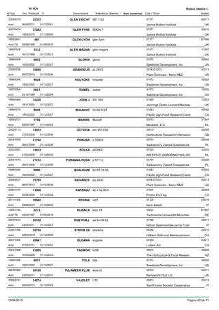 DenominacióNº Exp. Nom comercial Codi / Titular Butlletí
Nº POV
Inici Protecció Fi Referència Obtentor /
Rubus idaeus L.
GLEN ERICHT2008/0315 99111b2 07377
James Hutton Instituteeuro
4/201130310
06/06/2011 UK31/12/2041
GLEN FYNE2007/0474 9062e-1 07377
James Hutton Instituteeuro
3/201027262
19/04/2010 UK31/12/2040
GLEN LYON1995/0801 glen lyon 07377
James Hutton Instituteeuro116
5/1996481
02/08/1996 UK01/09/2016
GLEN MAGNA1995/0578 glen magna 07377
James Hutton Instituteeuro
1/19971533
16/12/1996 UK31/12/2021
GLORIA1998/0308 gloria 01572
Swetbriar Development, Inceuro
3/20029003
18/03/2002 US31/12/2027
GRANDEUR2009/0538 pr-2933 00743/01203
Plant Sciences - Berry R&Deuro
5/201335800
29/07/2013 US31/12/2038
HOLYOKE1998/0346 holyoke 01572
Swetbriar Development, Inceuro
3/20029004
18/03/2002 US31/12/2027
ISABEL1997/0004 isabel 01572
Swetbriar Development, Inceuro
1/20005681
20/12/1999 US31/12/2024
JOAN J1999/0064 93118/5 01409
Jennings Derek Leonard-Medwayeuro
1/200310236
18/11/2002 UK31/12/2027
MALAHAT1998/0279 bc-85-5-24 01823
Pacific Agri-Food Research Centreuro
3/20028999
18/03/2002 CA31/12/2027
MARWE1995/2721 MarwÞ 00719
Meulblok, E.C.euro
3/19971769
03/03/1997 NL31/12/2022
OCTAVIA2002/0113 em 6512/50 00010
Horticultural Research Internationeuro
3/200514919
21/03/2005 GB31/12/2035
POKUSA2004/1969 p 93454 03704
Sadowniczy Zaklad Doswiadczaleuro
2/200821732
28/01/2008 PL31/12/2038
POLKA2002/0007 p93563 07220
INSTYTUT OGRODNICTWA (INeuro
3/200514918
21/03/2005 PL31/12/2035
PORANNA ROSA2004/1970 p 87112 03704
Sadowniczy Zaklad Doswiadczaleuro
2/200821733
28/01/2008 PL31/12/2038
QUALICUM1998/0280 bc-83-16-50 01823
Pacific Agri-Food Research Centreuro
3/20029000
18/03/2002 CA31/12/2027
RADIANCE2009/0537 ps-2430 00743/01203
Plant Sciences - Berry R&Deuro
5/201335799
08/07/2013 US31/12/2038
RAFZAQU2000/1707 ab x hq 90-h 01644
Promo Fruit Ag.euro
3/200413008
05/04/2004 CH31/12/2034
REGINA2011/1395 vr01 07326
Ilario Ioriattieuro
2/201539542
23/02/2015 IT31/12/2040
RUBACA1995/1760 klon 18 00222
Technische Universitõt Müncheneuro116
6/19972472
04/09/1997 DE01/05/2019
RUBYFALL2007/0644 sel tn-03-52 01758
Istituto Sperimentale per la Fruttieuro
4/201130130
23/05/2011 IT31/12/2041
STREIB 2A2006/1766 streib2a 00258
Hõberli Obst-und Beerenzentrumeuro
2/201026738
22/02/2010 CH31/12/2035
SUGANA2007/1466 sugana 05369
Lubera AGeuro
2/201128847
07/02/2011 CH31/12/2041
TADMOR2003/1068 hr59 00915
The Horticulture & Food Researceuro
3/200821935
10/03/2008 NZ31/12/2033
TOLA1998/0306 tola 01572
Swetbriar Development, Inceuro
3/20029001
18/03/2002 US31/12/2027
TULAMEEN PLUS2007/0392 wca-v2 05753
Berryworld Plus Ltdeuro
4/201130126
23/05/2011 UK31/12/2041
VAJOLET2009/2161 t 33 05972
Sant'Orsola Societa' Cooperativaeuro
3/201334274
04/03/2013 IT31/12/2043
19/04/2015 Pàgina 65 de 71
 
