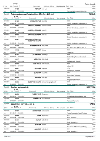 DenominacióNº Exp. Nom comercial Codi / Titular Butlletí
Nº POV
Inici Protecció Fi Referència Obtentor /
Rubus idaeus L.
WEIRULA1999/1137 wei-rula 02710
Technische Universität Müncheneuro
2/200310423
20/01/2003 DE31/12/2028
Especie Rubus subgenus Eubatus Sect. Moriferi & Ursini
DenominacióNº Exp. Nom comercial Codi / Titular Butlletí
Nº POV
Inici Protecció Fi Referència Obtentor /
RUBUS
DRISBLACKTWO2010/0837 bk356.2 00659
Driscoll Strawberry Associates Ineuro
3/201437420
07/04/2014 US31/12/2044
DRISCOLL CARMEL2005/2518 driscoll carmel 00659
Driscoll Strawberry Associates Ineuro
2/200924097
23/02/2009 US31/12/2034
DRISCOLL COWLES2008/0212 bd467.1 00659
Driscoll Strawberry Associates Ineuro
4/201232665
07/05/2012 US31/12/2042
DRISCOLL EUREKA2008/0213 bd477.1 00659
Driscoll Strawberry Associates Ineuro
4/201232666
07/05/2012 US31/12/2042
DRISCOLL THORNLESS
SLEEPING BEAUTY
2008/0217 00659
Driscoll Strawberry Associates Ineuro
4/201232667
07/05/2012 US31/12/2042
KARAKA BLACK1999/1654 8627n8-6 02830
The Horticulture & Food Res. Int.euro
3/200310720
10/03/2003 NZ10/03/2033
KIOWA1999/0278 kiowa 05369
Lubera AGeuro
3/200310715
10/03/2003 CH10/03/2033
LOCH MAREE2006/0313 86506g7 00054
Scottish Crop Research Instituteeuro
3/201334751
08/04/2013 UK31/12/2043
LOCH TAY2002/0844 86510L-2 07377
James Hutton Instituteeuro
2/200616917
27/02/2006 UK31/12/2036
LUB MB2232009/1403 lub mb2/23 05369
Lubera AGeuro
4/201437943
05/05/2014 CH31/12/2044
NATCHEZ2009/1955 natchez 01752
University of Arkansaseuro
5/201335827
29/07/2013 US31/12/2038
OUACHITA2006/2430 ouachita 01752
University of Arkansaseuro
4/201232662
07/05/2012 US31/12/2042
REUBEN2009/2058 0541p3 05646
Hargreaves Plants Ltdeuro
6/201336096
23/09/2013 UK31/12/2043
SLEEPING BEAUTY2005/2517 driscoll sleeping beauty 00659
Driscoll Strawberry Associates Ineuro
2/200924096
23/02/2009 US31/12/2034
Especie Sorbus aucuparia L.
DenominacióNº Exp. Nom comercial Codi / Titular Butlletí
Nº POV
Inici Protecció Fi Referència Obtentor /
SERVERA
FINGERPRINT2010/2646 fingerprint 07168
De Martelaer Boomkwekerij B.V.euro
4/201335854
29/07/2013 BE31/12/2043
FLANROCK2001/0538 autumn spire 03374
Flannery's Nurserieseuro
6/200414075
27/09/2004 IE31/12/2034
Especie Vaccinium corymbosum L.
DenominacióNº Exp. Nom comercial Codi / Titular Butlletí
Nº POV
Inici Protecció Fi Referència Obtentor /
NABIU
ABUNDANCE2007/0368 abundance 00669
Florida Foundation Seed Produceeuro
3/201437097
22/04/2014 US31/12/2044
ALBA2008/0344 s03-19-02 06181
Royal Berries S.L.euro
2/201436999
24/02/2014 ES31/12/2044
ALTAIR2008/0338 s03-38-04 06181
Royal Berries S.L.euro
3/201334441
18/03/2013 ES31/12/2038
AURORA2005/0223 aurora 04947
The Board of Thustees of Michigeuro
2/200923937
09/02/2009 US31/12/2034
AZULEMA2008/0345 s03-38-01 06181
Royal Berries S.L.euro
3/201334444
18/03/2013 ES31/12/2043
19/04/2015 Pàgina 66 de 71
 