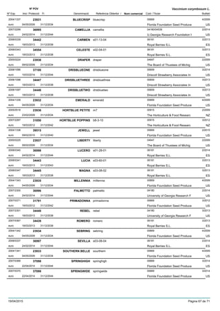 DenominacióNº Exp. Nom comercial Codi / Titular Butlletí
Nº POV
Inici Protecció Fi Referència Obtentor /
Vaccinium corymbosum L.
BLUECRISP2004/1337 bluecrisp 00669
Florida Foundation Seed Produceeuro
4/200923931
04/05/2009 US31/12/2034
CAMELLIA2007/2299 camellia 04180/04539
U.Georgia Research Foundation Ieuro
2/201436995
24/02/2014 US31/12/2044
CARMEN2008/0339 s01-13-04 06181
Royal Berries S.L.euro
3/201334442
18/03/2013 ES31/12/2038
CELESTE2008/0343 s02-04-01 06181
Royal Berries S.L.euro
3/201334554
18/03/2013 ES31/12/2038
DRAPER2005/0224 draper 04947
The Board of Thustees of Michigeuro
2/200923938
09/02/2009 US31/12/2034
DRISBLUEONE2008/1096 drisblueone 00659
Driscoll Strawberry Associates Ineuro
3/201437100
10/03/2014 US31/12/2044
DRISBLUETHREE2008/1098 drisbluethree 00659
Driscoll Strawberry Associates Ineuro
3/201334447
18/03/2013 US31/12/2038
DRISBLUETWO2008/1097 drisbluetwo 00659
Driscoll Strawberry Associates Ineuro
3/201334446
18/03/2013 US31/12/2038
EMERALD2004/1339 emerald 00669
Florida Foundation Seed Produceeuro
4/200923932
04/05/2009 US31/12/2034
HORTBLUE PETITE2005/0518 m7 00915
The Horticulture & Food Researceuro
2/200923936
23/02/2009 NZ31/12/2034
HORTBLUE POPPINS2007/2267 b8-3-10 00915
The Horticulture & Food Researceuro
3/201231850
19/03/2012 NZ31/12/2042
JEWELL2004/1338 jewel 00669
Florida Foundation Seed Produceeuro
2/201539515
09/02/2015 US31/12/2040
LIBERTY2005/0225 liberty 04947
The Board of Thustees of Michigeuro
2/200923937
09/02/2009 US31/12/2034
LUCERO2008/0340 s01-28-01 06181
Royal Berries S.L.euro
2/201436998
24/02/2014 ES31/12/2044
LUCIA2008/0341 s03-60-01 06181
Royal Berries S.L.euro
3/201334443
18/03/2013 ES31/12/2043
MAGNA2008/0347 s03-08-02 06181
Royal Berries S.L.euro
3/201334445
18/03/2013 ES31/12/2038
MILLENNIA2004/1343 millennia 00669
Florida Foundation Seed Produceeuro
4/200923935
04/05/2009 US31/12/2034
PALMETTO2007/2300 palmetto 04180
University of Georgia Research Feuro
2/201436996
24/02/2014 US31/12/2044
PRIMADONNA2007/0371 primadonna 00669
Florida Foundation Seed Produceeuro
3/201231791
19/03/2012 US31/12/2042
REBEL2007/2301 rebel 04180
University of Georgia Research Feuro
3/201334440
18/03/2013 US31/12/2038
ROMERO2007/0367 romero 06181
Royal Berries S.L.euro
3/201334439
18/03/2013 ES31/12/2038
SEBRING2004/1342 sebring 00669
Florida Foundation Seed Produceeuro
4/200923934
04/05/2009 US31/12/2034
SEVILLA2008/0337 s03-08-04 06181
Royal Berries S.L.euro
2/201436997
24/02/2014 ES31/12/2044
SOUTHERN BELLE2004/1341 sourthern 00669
Florida Foundation Seed Produceeuro
4/200923933
04/05/2009 US31/12/2034
SPRINGHIGH2007/0369 springhigh 00669
Florida Foundation Seed Produceeuro
3/201437098
22/04/2014 US31/12/2044
SPRINGWIDE2007/0370 springwide 00669
Florida Foundation Seed Produceeuro
3/201437099
22/04/2014 US31/12/2044
19/04/2015 Pàgina 67 de 71
 