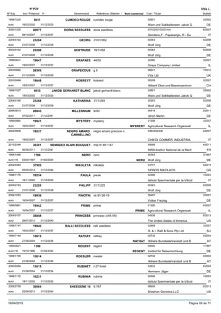 DenominacióNº Exp. Nom comercial Codi / Titular Butlletí
Nº POV
Inici Protecció Fi Referència Obtentor /
Vitis L.
CUMDEO ROUGE1999/1525 cumdeo rouge 02801
Wein und Sektkellereien Jakob Geuro
3/20029011
18/03/2002 DE31/12/2032
DORIA SEEDLESS2000/1225 doria seedless 03102/03103/03104
Giordano,F - Papasergio, R - Gueuro
6/200720977
08/10/2007 IT31/12/2037
GEORG2004/0162 31/01/062 00363
Wolf Jörgeuro
5/200823284
21/07/2008 DE31/12/2038
GERTRUDE2004/0164 19/1/432 00363
Wolf Jörgeuro
5/200823286
21/07/2008 DE31/12/2038
GRAPAES1999/0631 44/50 02580
Grapa Company Limitedeuro
3/200719647
19/03/2007 IL31/12/2037
GRAPECOUS2003/0680 g 5 06641
Vitis Ltdeuro
1/201026305
21/12/2009 UK31/12/2039
HOBREVT2003/0464 hobrevt 00258
Hõberli Obst-und Beerenzentrumeuro
3/200719648
19/03/2007 CH31/12/2037
JAKOB GERHARDT BLANC1999/1527 jakob gerhardt blanc 02801
Wein und Sektkellereien Jakob Geuro
3/20029013
18/03/2002 DE31/12/2032
KATHARINA2004/0166 31/1/265 00363
Wolf Jörgeuro
5/200823288
21/07/2008 DE31/12/2038
MILLENNIUM2006/0813 tii/62 05419
Ulrich Martineuro
2/201128843
07/02/2011 DE31/12/2041
MYSTERY1999/0960 mystery 01306
Agricultural Research Organisatieuro
3/200719941
16/04/2007 MYSRERY IL31/12/2037
NEGRO AMARO
CANNELLINO
2002/0608 negro amaro precoce n. 03834/02306
CAM DI COMMER, INDUSTRIA,euro
2/200719237
19/02/2007 IT31/12/2037
NEMADEX ALAIN BOUQUET2010/2348 mtp 6146-1-87 00689
INRA-Institut National de la Recheuro
4/201130381
06/06/2011 FR31/12/2041
NERO1995/1466 nero 00363
Wolf Jörgeuro116
3/19971760
03/03/1997 NERO DE01/02/2024
NIKOLETA2002/0383 nikoleta 03791
SPINOS NIKOLAOSeuro
4/201437905
05/05/2014 GR31/12/2044
PAULA1998/1175 paula 02306
Istituto Sperimentale per la Viticoleuro
1/200310234
18/11/2002 IT31/12/2032
PHILIPP2004/0163 31/1/225 00363
Wolf Jörgeuro
5/200823285
21/07/2008 DE31/12/2038
PINOTIN2006/1053 vb 91-26-19 05457
Volker Freytageuro
3/200719939
16/04/2007 DE31/12/2037
PRIME1999/0961 prime 01306
Agricultural Research Organisatieuro
4/200719942
16/04/2007 PRIME IL31/12/2037
PRINCESS2004/0107 princess (c45-59) 04539
The United States of Americaeuro
5/201335858
29/07/2013 US31/12/2043
RALLI SEEDLESS1998/1747 ralli seedless 02468
G. & I. Ralli & Sons Pty Ltdeuro
3/200719940
16/04/2007 AU31/12/2037
RATHAY1999/1194 rathay 02732
Höhere Bundeslehranstalt und Beuro
4/200413613
21/06/2004 RATHAY AT31/12/2034
REGENT1995/0821 regent 00650
Institut für Rebenzüchtungeuro116
1/19971396
15/10/1996 REGENT DE01/04/2024
ROESLER1999/1195 roesler 02732
Höhere Bundeslehranstalt und Beuro
4/200413614
21/06/2004 AT31/12/2034
RUBINET2000/0264 r-27 tintet 02932
Hermann Jägereuro
4/200413615
21/06/2004 DE31/12/2034
RUBINIA1998/1172 rubinia 02306
Istituto Sperimentale per la Viticoleuro
1/200310231
18/11/2002 IT31/12/2032
SHEEGENE 102009/2759 9-767 06859
Sheehan Genetics LLCeuro
6/201336064
23/09/2013 US31/12/2043
19/04/2015 Pàgina 69 de 71
 
