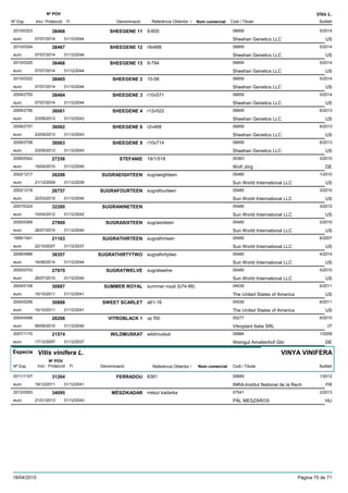 DenominacióNº Exp. Nom comercial Codi / Titular Butlletí
Nº POV
Inici Protecció Fi Referència Obtentor /
Vitis L.
SHEEGENE 112010/0323 9-605 06859
Sheehan Genetics LLCeuro
5/201438466
07/07/2014 US31/12/2044
SHEEGENE 122010/0324 r9v688 06859
Sheehan Genetics LLCeuro
5/201438467
07/07/2014 US31/12/2044
SHEEGENE 132010/0325 9-794 06859
Sheehan Genetics LLCeuro
5/201438468
07/07/2014 US31/12/2044
SHEEGENE 22010/0322 10-58 06859
Sheehan Genetics LLCeuro
5/201438465
07/07/2014 US31/12/2044
SHEEGENE 32009/2755 r10v571 06859
Sheehan Genetics LLCeuro
5/201438464
07/07/2014 US31/12/2044
SHEEGENE 42009/2756 r12v522 06859
Sheehan Genetics LLCeuro
6/201336061
23/09/2013 US31/12/2043
SHEEGENE 62009/2757 r2v468 06859
Sheehan Genetics LLCeuro
6/201336062
23/09/2013 US31/12/2043
SHEEGENE 92009/2758 r10v714 06859
Sheehan Genetics LLCeuro
6/201336063
23/09/2013 US31/12/2043
STEFANIE2006/0542 19/1/518 00363
Wolf Jörgeuro
3/201027258
19/04/2010 DE31/12/2040
SUGRAEIGHTEEN2002/1217 sugraeighteen 05485
Sun World International LLCeuro
1/201026298
21/12/2009 US31/12/2039
SUGRAFOURTEEN2002/1218 sugrafourteen 05485
Sun World International LLCeuro
3/201026757
22/03/2010 US31/12/2040
SUGRANINETEEN2007/0324 05485
Sun World International LLCeuro
3/201232280
10/04/2012 US31/12/2042
SUGRASIXTEEN2000/0369 sugrasixteen 05485
Sun World International LLCeuro
5/201027969
26/07/2010 US31/12/2040
SUGRATHIRTEEN1999/1541 sugrathirteen 05485
Sun World International LLCeuro
6/200721163
22/10/2007 US31/12/2037
SUGRATHIRTYTWO2008/0986 sugrathirtytwo 05485
Sun World International LLCeuro
4/201438357
16/06/2014 US31/12/2044
SUGRATWELVE2000/0753 sugratwelve 05485
Sun World International LLCeuro
5/201027970
26/07/2010 US31/12/2040
SUMMER ROYAL2004/0108 summer royal (b74-99) 04539
The United States of Americaeuro
6/201130887
10/10/2011 US31/12/2041
SWEET SCARLET2004/0256 a61-16 04539
The United States of Americaeuro
6/201130888
10/10/2011 US31/12/2041
VITROBLACK 12004/0488 vp f50 05277
Vitroplant Italia SRLeuro
6/201028208
06/09/2010 IT31/12/2040
WILDMUSKAT2007/1170 wildmuskat 05884
Weingut Amalienhof Gbreuro
1/200821574
17/12/2007 DE31/12/2037
Especie Vitis vinifera L.
DenominacióNº Exp. Nom comercial Codi / Titular Butlletí
Nº POV
Inici Protecció Fi Referència Obtentor /
VINYA VINIFERA
FERRADOU2011/1107 8381 00689
INRA-Institut National de la Recheuro
1/201231264
19/12/2011 FR31/12/2041
MÉSZIKADAR2012/0093 mészi kadarka 07541
PÁL MESZÁROSeuro
2/201334095
21/01/2013 HU31/12/2043
19/04/2015 Pàgina 70 de 71
 