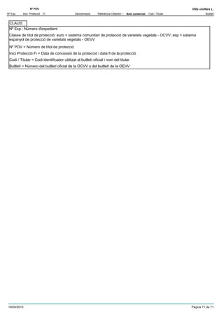DenominacióNº Exp. Nom comercial Codi / Titular Butlletí
Nº POV
Inici Protecció Fi Referència Obtentor /
Vitis vinifera L.
Nº Exp.: Número d'expedient
Nº POV = Número de títol de protecció
Inici Protecció Fi = Data de concessió de la protecció i data fi de la protecció
Codi / Titular = Codi identificador utilitzat al butlletí oficial i nom del titular
Butlletí = Número del butlletí oficial de la OCVV o del butlletí de la OEVV
Classe de títol de protecció: euro = sistema comunitari de protecció de varietats vegetals - OCVV; esp = sistema
espanyol de protecció de varietats vegetals - OEVV
CLAUS:
19/04/2015 Pàgina 71 de 71
 
