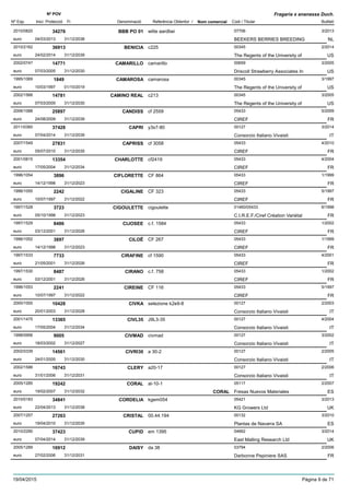 DenominacióNº Exp. Nom comercial Codi / Titular Butlletí
Nº POV
Inici Protecció Fi Referència Obtentor /
Fragaria x ananassa Duch.
BBB PO 012010/0820 witte aardbei 07706
BEEKERS BERRIES BREEDINGeuro
3/201334276
04/03/2013 NL31/12/2038
BENICIA2010/2162 c225 00345
The Regents of the University ofeuro
2/201436913
24/02/2014 US31/12/2039
CAMARILLO2002/0747 camarillo 00659
Driscoll Strawberry Associates Ineuro
3/200514771
07/03/2005 US31/12/2030
CAMAROSA1995/1069 camarosa 00345
The Regents of the University ofeuro
3/19971849
10/03/1997 US01/10/2019
CAMINO REAL2002/1566 c213 00345
The Regents of the University ofeuro
3/200514781
07/03/2005 US31/12/2030
CANDISS2006/1088 cf 2559 05433
CIREFeuro
5/200925897
24/08/2009 FR31/12/2039
CAPRI2011/0360 y3s7-80 00127
Consorzio Italiano Vivaistieuro
3/201437428
07/04/2014 IT31/12/2039
CAPRISS2007/1549 cf 3058 05433
CIREFeuro
4/201027831
05/07/2010 FR31/12/2035
CHARLOTTE2001/0815 cf2419 05433
CIREFeuro
4/200413354
17/05/2004 FR31/12/2034
CIFLORETTE1996/1054 CF 864 05433
CIREFeuro
1/19993896
14/12/1998 FR31/12/2023
CIGALINE1996/1055 CF 323 05433
CIREFeuro
5/19972242
10/07/1997 FR31/12/2022
CIGOULETTE1997/1528 cigoulette 01460/05433
C.I.R.E.F./Ciref Création Variétaleuro
6/19983723
05/10/1998 FR31/12/2023
CIJOSEE1997/1529 c.f. 1584 05433
CIREFeuro
1/20028486
03/12/2001 FR31/12/2026
CILOË1996/1052 CF 267 05433
CIREFeuro
1/19993897
14/12/1998 FR31/12/2023
CIRAFINE1997/1533 cf 1590 05433
CIREFeuro
4/20017733
21/05/2001 FR31/12/2026
CIRANO1997/1530 c.f. 758 05433
CIREFeuro
1/20028487
03/12/2001 FR31/12/2026
CIREINE1996/1053 CF 116 05433
CIREFeuro
5/19972241
10/07/1997 FR31/12/2022
CIVKA2000/1000 selezione k2e9-8 00127
Consorzio Italiano Vivaistieuro
2/200310428
20/01/2003 IT31/12/2028
CIVL352001/1475 J9L3-35 00127
Consorzio Italiano Vivaistieuro
4/200413365
17/05/2004 IT31/12/2034
CIVMAD1998/0956 civmad 00127
Consorzio Italiano Vivaistieuro
3/20029005
18/03/2002 IT31/12/2027
CIVRI302002/0339 a 30-2 00127
Consorzio Italiano Vivaistieuro
2/200514561
24/01/2005 IT31/12/2030
CLERY2002/1586 a20-17 00127
Consorzio Italiano Vivaistieuro
2/200616743
31/01/2006 IT31/12/2031
CORAL2005/1285 al-10-1 05117
Fresas Nuevos Materialeseuro
2/200719242
19/02/2007 CORAL ES31/12/2032
CORDELIA2010/0183 kgem054 05421
KG Growers Ltdeuro
3/201334841
22/04/2013 UK31/12/2038
CRISTAL2007/1257 00.44.194 00132
Plantas de Navarra SAeuro
3/201027263
19/04/2010 ES31/12/2035
CUPID2010/2290 em 1395 04662
East Malling Research Ltdeuro
3/201437423
07/04/2014 UK31/12/2039
DAISY2005/1289 da 38 03794
Darbonne Pepiniere SASeuro
2/200616912
27/02/2006 FR31/12/2031
19/04/2015 Pàgina 9 de 71
 