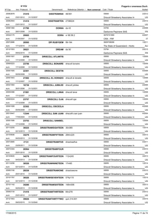DenominacióNº Exp. Nom comercial Codi / Titular Butlletí
Nº POV
Inici Protecció Fi Referència Obtentor /
Fragaria x ananassa Duch.
DISSTRAWSIX2008/2678 48/391 00659
Driscoll Strawberry Associates Ineuro
2/201231410
23/01/2012 US31/12/2037
DISSTRAWTEN2008/2944 273M224 00659
Driscoll Strawberry Associates Ineuro
2/201231414
23/01/2012 US31/12/2037
DONNA2006/1482 da 43 03794
Darbonne Pepiniere SASeuro
2/200821790
28/01/2008 FR31/12/2033
DORA2004/2175 vr 96.58.2 06797/01869
CRA - FRFeuro
4/200720065
21/05/2007 IT31/12/2032
DPI RUBYGEM2007/2686 99-194 06097/06099
The State of Queensland - Horticeuro
1/201128595
17/12/2010 AU31/12/2035
DREAM2012/1503 da 50 03794
Darbonne Pepiniere SASeuro
2/201539521
09/02/2015 FR31/12/2040
DRISCOLL ATLANTIS2005/1507 00659
Driscoll Strawberry Associates Ineuro
1/200923754
17/12/2008 US31/12/2033
DRISCOLL BONAIRE2006/0223 driscoll bonaire 00659
Driscoll Strawberry Associates Ineuro
1/200923756
17/12/2008 US31/12/2033
DRISCOLL DESTIN2005/1505 00659
Driscoll Strawberry Associates Ineuro
4/200822301
05/05/2008 US31/12/2033
DRISCOLL EL DORADO2005/1643 driscoll el dorado 00659
Driscoll Strawberry Associates Ineuro
1/200821582
17/12/2007 US31/12/2032
DRISCOLL JUBILEE2003/1954 driscoll jubilee 00659
Driscoll Strawberry Associates Ineuro
2/200616739
30/01/2006 US31/12/2031
DRISCOLL LANAI2005/0386 driscoll lanai 00659
Driscoll Strawberry Associates Ineuro
1/200821581
17/12/2007 US31/12/2032
DRISCOLL OJAI2006/0224 driscoill ojai 00659
Driscoll Strawberry Associates Ineuro
1/200923757
17/12/2008 US31/12/2033
DRISCOLL OSCEOLA2005/1508 00659
Driscoll Strawberry Associates Ineuro
4/200822302
05/05/2008 US31/12/2033
DRISCOLL SAN JUAN2001/0447 driscoll's san juan 00659
Driscoll Strawberry Associates Ineuro
4/200413344
17/05/2004 US31/12/2034
DRISCOLL SANIBEL2005/1506 00659
Driscoll Strawberry Associates Ineuro
1/200923753
17/12/2008 US31/12/2033
DRISSTRAWEIGHTEEN2011/2255 30n365 00659
Driscoll Strawberry Associates Ineuro
1/201436525
02/12/2013 US31/12/2038
DRISSTRAWFIFTEEN2010/0836 284m225 00659
Driscoll Strawberry Associates Ineuro
3/201334279
04/03/2013 US31/12/2038
DRISSTRAWFIVE2007/2685 drisstrawfive 00659
Driscoll Strawberry Associates Ineuro
4/20113'131
23/05/2011 US31/12/2036
DRISSTRAWFOUR2007/2344 00659
Driscoll Strawberry Associates Ineuro
2/201026564
25/01/2010 US31/12/2035
DRISSTRAWFOURTEEN2010/0835 112n245 00659
Driscoll Strawberry Associates Ineuro
3/201334278
04/03/2013 US31/12/2038
DRISSTRAWNINETEEN2011/2256 17m60 00659
Driscoll Strawberry Associates Ineuro
1/201436526
02/12/2013 US31/12/2038
DRISSTRAWONE2006/2106 drisstrawone 00659
Driscoll Strawberry Associates Ineuro
2/201026539
25/01/2010 US31/12/2035
DRISSTRAWSEVENTEEN2010/1767 574p119 00659
Driscoll Strawberry Associates Ineuro
1/201436520
02/12/2013 US31/12/2038
DRISSTRAWSIXTEEN2010/1142 148m006 00659
Driscoll Strawberry Associates Ineuro
3/201334280
04/03/2013 US31/12/2038
DRISSTRAWTHIRTEEN2009/2134 84n278 00659
Driscoll Strawberry Associates Ineuro
2/201231416
23/01/2012 US31/12/2037
DRISSTRAWTHIRTYTWO2012/1853 quk 214-001 00659
Driscoll Strawberry Associates Ineuro
3/201539826
09/03/2015 US31/12/2040
17/08/2015 Pàgina 11 de 74
 