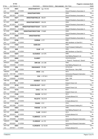 DenominacióNº Exp. Nom comercial Codi / Titular Butlletí
Nº POV
Inici Protecció Fi Referència Obtentor /
Fragaria x ananassa Duch.
DRISSTRAWTHITY2012/1580 bgp 100-002 00659
Driscoll Strawberry Associates Ineuro
2/201539551
23/02/2015 US31/12/2040
DRISSTRAWTHREE2007/1949 00659
Driscoll Strawberry Associates Ineuro
2/201026558
25/01/2010 US31/12/2035
DRISSTRAWTWELVE2010/0834 68n201 00659
Driscoll Strawberry Associates Ineuro
3/201334277
04/03/2013 US31/12/2038
DRISSTRAWTWENTY2011/2257 84n235 00659
Driscoll Strawberry Associates Ineuro
1/201436527
02/12/2013 US31/12/2038
DRISSTRAWTWENTYEIGHT2012/1578 123o191 00659
Driscoll Strawberry Associates Ineuro
2/201539550
23/02/2015 US31/12/2040
DRISSTRAWTWENTYONE2011/2258 510q89 00659
Driscoll Strawberry Associates Ineuro
1/201436528
02/12/2013 US31/12/2038
DRISSTRAWTWO2007/0104 00659
Driscoll Strawberry Associates Ineuro
2/201026540
23/01/2010 US31/12/2035
DURBAN2007/0217 d 371 00984
ABZ Aardbeien uit Zaad B.V.euro
1/200923766
17/12/2008 NL31/12/2033
E2006-2042001/1163 05442
Fresh Foreward Holding B.V.euro
3/201437434
07/04/2014 NL31/12/2039
ELAN1999/1320 w78 00984
ABZ Aardbeien uit Zaad B.V.euro
1/20028499
03/12/2001 NL31/12/2026
ELEGANCE2008/3006 em1276 04662
East Malling Research Ltdeuro
4/201232670
07/05/2012 UK31/12/2037
ELIANNY2006/1761 05554/05322/05323
L. Pieter/G. Theodorus/J. Gerardeuro
3/201026962
22/03/2010 NL31/12/2035
EMR 2862005/0270 emr 286 04662
East Malling Research Ltdeuro
3/200821938
10/03/2008 UK31/12/2023
ENDURANCE1996/0909 PS-592 00743/01203
Plant Sciences - Berry R&Deuro
1/20005354
12/11/1999 US31/12/2024
EROS1995/0576 eros 00010
Horticultural Research Internationeuro116
2/19971672
15/01/1997 GB01/08/2019
EVA2004/2176 vr 97.64.5 06797/01869
CRA - FRFeuro
4/200720066
21/05/2007 IT31/12/2032
EVEREST1996/1492 93c123 00331
Edward Vinson Ltd.euro
1/20005650
20/12/1999 UK31/12/2024
EVES DELIGHT2008/0369 04cf21 00331
Edward Vinson Ltd.euro
4/201130139
23/05/2011 UK31/12/2036
EVIE 22001/1918 98 n 105 00331
Edward Vinson Ltd.euro
3/200514770
07/03/2005 UK31/12/2030
FAVORI2011/1346 04-75-01 05913
El Santa Beheer B.V.euro
3/201437436
07/04/2014 NL31/12/2039
FELICITA2011/1345 06-24-05 05913
El Santa Beheer B.V.euro
3/201437435
07/04/2014 NL31/12/2039
FIGARO2002/1283 0101 05442
Fresh Foreward Holding B.V.euro
2/200616742
30/01/2006 NL31/12/2031
FINESSE2009/0629 emr 346 04662
East Malling Research Ltdeuro
3/201334833
22/04/2013 UK31/12/2038
FLAIR2007/1367 03-08-01 05913
El Santa Beheer B.V.euro
3/201026955
22/03/2010 NL31/12/2035
FLAMENCO2001/1699 emr154 00010
Horticultural Research Internationeuro
3/200514769
07/03/2005 GB31/12/2030
FLORENCE1998/0278 em 372 00010
Horticultural Research Internationeuro
3/20017386
05/03/2001 GB31/12/2026
FLORIANTE2007/1366 02-102-06 05913
El Santa Beheer B.V.euro
5/201130561
25/07/2011 NL31/12/2041
17/08/2015 Pàgina 12 de 74
 