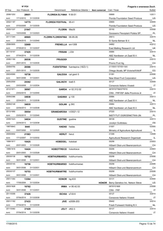 DenominacióNº Exp. Nom comercial Codi / Titular Butlletí
Nº POV
Inici Protecció Fi Referència Obtentor /
Fragaria x ananassa Duch.
FLORIDA ELYANA2008/1253 fl 00-51 00669
Florida Foundation Seed Produceeuro
1/201128651
17/12/2010 US31/12/2035
FLORIDA FESTIVAL2002/1187 95-41 00669
Florida Foundation Seed Produceeuro
3/200514775
07/03/2005 US31/12/2030
FLORIN2005/1337 99a35 05150
Goossens Flevoplant Polska SP,euro
3/200821947
10/03/2008 PL31/12/2023
FLORIN FLORENTINA2011/1344 06-95-06 05913
El Santa Beheer B.V.euro
3/201540665
20/04/2015 NL31/12/2040
FRENELLA2008/3005 em1308 04662
East Malling Research Ltdeuro
4/201232669
07/05/2012 UK31/12/2037
FRISAN2011/0157 j 234 00984
ABZ Aardbeien uit Zaad B.V.euro
3/201437425
07/04/2014 NL31/12/2039
FRUGODI2006/1190 01644
Promo Fruit Ag.euro
2/201026536
25/01/2010 CH31/12/2035
FUENTEPINA2009/0750 fuentepina (1823-1) 01155/01157/05116/0
Ortega Alcalá, Mª Victoria/IVIA/IFeuro
2/201026586
25/01/2010 ES31/12/2035
GALEXIA2003/0090 cal giant 5 01391
New West Fruit Corporationeuro
2/200616736
30/01/2006 US31/12/2031
GALIACIV2005/2559 bia6-5 00127
Consorzio Italiano Vivaistieuro
3/200924362
23/03/2009 IT31/12/2034
GARDA2012/1671 vr 02.312.02 06797/07766/07767/0
CRA - FRF/ISF della Provincia dieuro
2/201539567
23/02/2015 IT31/12/2040
GASANA2009/2386 g 130 00984
ABZ Aardbeien uit Zaad B.V.euro
3/201334838
22/04/2013 NL31/12/2038
GOLAN2009/2148 g 393 00984
ABZ Aardbeien uit Zaad B.V.euro
3/201334835
22/04/2013 NL31/12/2038
GRANDAROSA2013/1695 t-03021-12 07220
INSTYTUT OGRODNICTWA (INeuro
2/201539554
23/02/2015 PL31/12/2040
GUSTINE2009/1523 gustine 06728
Jocelyn Guilloteaueuro
3/201334834
22/04/2013 FR31/12/2038
HADAS1997/0643 hadas 01007
Ministry of Agriculture Agriculturaleuro
5/20006445
03/07/2000 IL31/12/2025
HERUT2005/0452 herut 01306
Agricultural Research Organisatieuro
1/200821583
17/12/2007 IL31/12/2032
HOBDOEL1999/1817 hobdoel 00258
Hõberli Obst-und Beerenzentrumeuro
2/200310425
20/01/2003 CH31/12/2028
HOBOTTRECE1999/1816 hobottrece 00258
Hõberli Obst-und Beerenzentrumeuro
2/200310424
20/01/2003 CH31/12/2028
HOBTHURMARDU2003/0136 hobthurmardu 00258
Hõberli Obst-und Beerenzentrumeuro
2/200616752
30/01/2006 CH31/12/2031
HOBTHURMARSEI2003/0140 hobthurmarsei 00258
Hõberli Obst-und Beerenzentrumeuro
2/200616756
30/01/2006 CH31/12/2031
HOBTHURMARTRE2003/0137 hobthurmartre 00258
Hõberli Obst-und Beerenzentrumeuro
2/200616753
30/01/2006 CH31/12/2031
HONOR2001/1342 bg-633 03131
Berry Genetics Inc. Nelson Steveeuro
4/200413364
17/05/2004 HONOR US31/12/2034
IRMA2003/1828 vr 95.42.03 06797/01869
CRA - FRFeuro
2/200616762
30/01/2006 IT31/12/2031
ISCHIA2011/0358 s7v9-9 00127
Consorzio Italiano Vivaistieuro
3/201437426
07/04/2014 IT31/12/2039
JIVE2001/1162 e2006-203 05442
Fresh Foreward Holding B.V.euro
3/201437433
07/04/2014 NL31/12/2039
JOLY2011/0362 z6t2-3 00127
Consorzio Italiano Vivaistieuro
3/201437429
07/04/2014 IT31/12/2039
17/08/2015 Pàgina 13 de 74
 