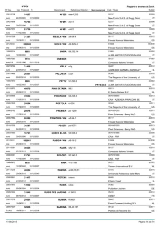 DenominacióNº Exp. Nom comercial Codi / Titular Butlletí
Nº POV
Inici Protecció Fi Referència Obtentor /
Fragaria x ananassa Duch.
NF2052001/0138 new-f.205 02237
New Fruits S.A.S. di Raggi Giordeuro
2/200514557
24/01/2005 IT31/12/2030
NF3112002/1936 nf311 02237
New Fruits S.A.S. di Raggi Giordeuro
2/200616744
30/01/2006 IT31/12/2031
NF4212006/1373 nf421 02237
New Fruits S.A.S. di Raggi Giordeuro
1/200923759
17/12/2008 IT31/12/2033
NIEBLA FNM2010/1329 a4-04-4 05117
Fresas Nuevos Materialeseuro
1/201231261
19/12/2011 ES31/12/2026
NIEVA FNM20125032 A9-84N-2 ES924
Fresas Nuevos Materialesesp
BOE98002660
25/04/2015 ES31/12/2039
ONDA1999/0014 89.232.14 01869
ALMA MATER STUDIORUM-UNIeuro
2/20028885
18/02/2002 IT31/12/2027
ONEBOR1995/1093 00127
Consorzio Italiano Vivaistieuro116
1/19971119
15/10/1996 IT01/11/2016
ORLY2007/2766 orly 08497
AGREXCO CARMEL AGRICULTeuro
2/201231409
23/01/2012 IL31/12/2037
PALOMAR2007/1465 c221 00345
The Regents of the University ofeuro
2/201026557
25/01/2010 US31/12/2035
PATTY1999/1570 91.290.2 01869
ALMA MATER STUDIORUM-UNIeuro
2/20028889
18/02/2002 PATIENCE IT31/12/2027
PINK EXTARA2012/0973 99j1 05913
El Santa Beheer B.V.euro
3/201540670
20/04/2015 NL31/12/2040
PIRCINQUE2010/0648 04.228.5 06797/06944
CRA - AZIENDA PIRACCINI SEeuro
4/201335654
17/06/2013 IT31/12/2038
PORTOLA2008/1505 cn224 00345
The Regents of the University ofeuro
1/201128654
17/12/2010 US31/12/2035
PREMIER2008/2152 pe-1209 00743/01203
Plant Sciences - Berry R&Deuro
1/201128676
17/12/2010 US31/12/2035
PRIMORIS FNM2008/1552 a3-54-1 05117
Fresas Nuevos Materialeseuro
2/201026580
25/01/2010 ES31/12/2035
PS92712010/1332 ps-9271 00743/01203
Plant Sciences - Berry R&Deuro
3/201334281
04/03/2013 US31/12/2038
QUEEN ELISA2003/1550 94.568.2 06797/01869
CRA - FRFeuro
2/200616761
30/01/2006 IT31/12/2031
RABIDA FNM20125031 A8-16-2 ES924
Fresas Nuevos Materialesesp
BOE98002661
25/04/2015 ES31/12/2039
RANIA2011/0361 w6y1-8 00127
Consorzio Italiano Vivaistieuro
1/201436524
02/12/2013 IT31/12/2038
RECORD2006/0361 92.340.3 06797/01869
CRA - FRFeuro
1/200923761
17/12/2008 IT31/12/2033
RINA1999/0872 VI 01-98 05221
Vissers International B.V.euro
5/20029930
12/08/2002 NL31/12/2027
ROMINA2011/1275 an99,78,51 07315
Università Politecnica delle Marceuro
3/201540664
20/04/2015 IT31/12/2040
ROTEMI2008/2801 rotemi 06485
Efraim Yosefeuro
2/201231417
23/01/2012 IL31/12/2037
RUBIA2003/1573 rubia 04362
Putfarken Jocheneuro
3/200413032
05/04/2004 DE31/12/2034
RUBIS DES JARDINS2009/1204 cf 3453 05433
CIREFeuro
6/201233540
08/10/2012 FR31/12/2037
RUMBA2007/1279 ff 0601 05442
Fresh Foreward Holding B.V.euro
3/201129531
18/04/2011 NL31/12/2036
SABRINA2009/1037 03.40.181 00132
Plantas de Navarra SAEURO
6/201130939
19/09/2011 ES31/12/2036
17/08/2015 Pàgina 15 de 74
 