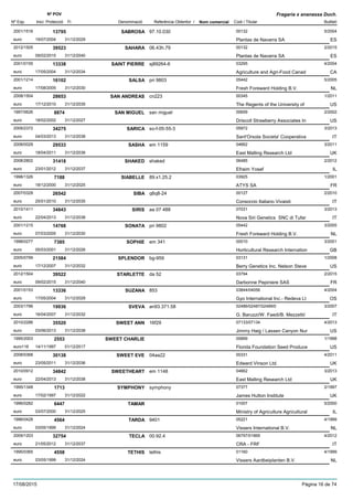 DenominacióNº Exp. Nom comercial Codi / Titular Butlletí
Nº POV
Inici Protecció Fi Referència Obtentor /
Fragaria x ananassa Duch.
SABROSA2001/1516 97.10.030 00132
Plantas de Navarra SAeuro
5/200413795
19/07/2004 ES31/12/2029
SAHARA2012/1505 06.43h.79 00132
Plantas de Navarra SAeuro
2/201539523
09/02/2015 ES31/12/2040
SAINT PIERRE2001/0155 sj89264-6 03295
Agriculture and Agri-Food Canadeuro
4/200413338
17/05/2004 CA31/12/2034
SALSA2001/1214 pri 9803 05442
Fresh Foreward Holding B.V.euro
5/200516102
17/08/2005 NL31/12/2030
SAN ANDREAS2008/1504 cn223 00345
The Regents of the University ofeuro
1/201128653
17/12/2010 US31/12/2035
SAN MIGUEL1997/0626 san miguel 00659
Driscoll Strawberry Associates Ineuro
2/20028874
18/02/2002 US31/12/2027
SARICA2009/2372 so-f-05-55-3 05972
Sant'Orsola Societa' Cooperativaeuro
3/201334275
04/03/2013 IT31/12/2038
SASHA2008/0029 em 1159 04662
East Malling Research Ltdeuro
3/201129533
18/04/2011 UK31/12/2036
SHAKED2008/2802 shaked 06485
Efraim Yosefeuro
2/201231418
23/01/2012 IL31/12/2037
SIABELLE1998/1326 89.x1.25.2 03925
ATYS SAeuro
1/20017188
18/12/2000 FR31/12/2025
SIBA2007/0329 q6q8-24 00127
Consorzio Italiano Vivaistieuro
2/201026542
25/01/2010 IT31/12/2035
SIRIS2010/1411 aa 07 488 07031
Nova Siri Genetics SNC di Tufareuro
3/201334843
22/04/2013 IT31/12/2038
SONATA2001/1215 pri 9802 05442
Fresh Foreward Holding B.V.euro
3/200514768
07/03/2005 NL31/12/2030
SOPHIE1998/0277 em 341 00010
Horticultural Research Internationeuro
3/20017385
05/03/2001 GB31/12/2026
SPLENDOR2005/0799 bg-959 03131
Berry Genetics Inc. Nelson Steveeuro
1/200821584
17/12/2007 US31/12/2032
STARLETTE2012/1504 da 52 03794
Darbonne Pepiniere SASeuro
2/201539522
09/02/2015 FR31/12/2040
SUZANA2001/0153 853 03844/04056
Gyo International Inc.- Redeva Lteuro
4/200413336
17/05/2004 OS31/12/2029
SVEVA2003/1796 an93.371.58 02486/02487/02489/0
G. Baruzzi/W. Faedi/B. Mezzetti/euro
3/200719936
16/04/2007 IT31/12/2032
SWEET ANN2010/2286 16f29 07133/07134
Jimmy Haig / Lassen Canyon Nureuro
4/201335520
03/06/2013 US31/12/2038
SWEET CHARLIE1995/2003 00669
Florida Foundation Seed Produceeuro116
1/19982553
14/11/1997 US01/12/2017
SWEET EVE2008/0368 04aa22 00331
Edward Vinson Ltd.euro
4/201130138
23/05/2011 UK31/12/2036
SWEETHEART2010/0912 em 1148 04662
East Malling Research Ltdeuro
3/201334842
22/04/2013 UK31/12/2038
SYMPHONY1995/1348 symphony 07377
James Hutton Instituteeuro
2/19971713
17/02/1997 UK31/12/2022
TAMAR1996/0282 01007
Ministry of Agriculture Agriculturaleuro
5/20006447
03/07/2000 IL31/12/2025
TARDA1996/0428 9401 05221
Vissers International B.V.euro
4/19994564
03/05/1999 NL31/12/2024
TECLA2009/1203 00.92.4 06797/01869
CRA - FRFeuro
4/201232754
21/05/2012 IT31/12/2037
TETHIS1995/0365 tethis 01160
Vissers Aardbeiplanten B.V.euro
4/19994558
03/05/1999 NL31/12/2024
17/08/2015 Pàgina 16 de 74
 