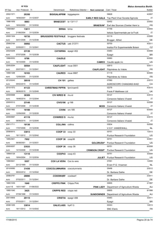 DenominacióNº Exp. Nom comercial Codi / Titular Butlletí
Nº POV
Inici Protecció Fi Referència Obtentor /
Malus domestica Borkh.
BIGIGALAPRIM2002/1571 bigigalaprim 06828
Top Plant Vivai Societa Agricolaeuro
4/200720350
18/06/2007 EARLY RED GALA IT31/12/2037
BRAECEST1998/1659 br 13/11-7 02452
Earl des Sources (Cestier Henri eeuro
2/20028883
18/02/2002 BRAESUN* FR31/12/2032
BRINA1999/0867 brina 01758
Istituto Sperimentale per la Fruttieuro
4/200413611
21/06/2004 IT31/12/2034
BRUGGERS FESTIVALE2000/1304 bruggers festivale 03119
Brugger, Alfredeuro
2/200616735
30/01/2006 DE31/12/2036
CACTUS2006/2164 ueb 3137/1 00700
Institut Für Experimentelle Botanieuro
4/201130092
23/05/2011 CZ31/12/2041
CATARINA2002/0208 epagri 402 03483
Epagrieuro
5/200823136
07/07/2008 BR31/12/2038
CAUDLE1996/0053 00880
Caudle apple inceuro
6/20006786
16/10/2000 CAMEO US31/12/2030
CAUFLIGHT2005/2054 noue 0001 02610
Pépinières du Valoiseuro
5/201130554
25/07/2011 CAUFLIGHT FR31/12/2041
CAURED1999/1298 noue 9987 01119
Pépinières du Valoiseuro
6/200516183
12/09/2005 FR31/12/2035
CH 1012012/0243 galiwa 07560
AGROSCOPE CHANGINS-WADeuro
2/201539518
09/02/2015 CH31/12/2045
CHRISTMAS PIPPIN2010/1572 fpm/rowm5 02278
Frank P Matthews Ltdeuro
4/201541123
08/06/2015 UK31/12/2045
CIV NIRED B2009/0688 mu-st 00127
Consorzio Italiano Vivaistieuro
4/201438309
16/06/2014 IT31/12/2044
CIVG1982005/0312 g-198 00127
Consorzio Italiano Vivaistieuro
5/200823149
07/07/2008 MODI IT31/12/2038
CIVINI2000/1892 vni-185 00127
Consorzio Italiano Vivaistieuro
6/200516186
12/09/2005 IT31/12/2035
CIVNIRED S2009/0687 mu-bz 00127
Consorzio Italiano Vivaistieuro
4/201541119
08/06/2015 IT31/12/2045
COLLINA2001/1711 collina 03634
V.O.F. VANDEWALLeuro
5/200618136
17/07/2006 NL31/12/2036
COOP 332008/0610 coop 33 00751
Purdue Research Foundationeuro
1/201333813
19/11/2012 US31/12/2042
COOP 381995/2901 coop38 00751
Purdue Research Foundationeuro
5/20017952
06/08/2001 GOLDRUSH* US31/12/2031
COOP 392005/0057 coop 39 00751
Purdue Research Foundationeuro
6/200823533
13/10/2008 CRIMSON CRISP* US31/12/2038
COOP431999/0129 coop-43 00751
Purdue Research Foundationeuro
3/200413110
19/04/2004 JULIET US31/12/2034
COX LA VERA1996/0641 Cox la vera 07091
Erven P.G. Vroemeneuro
1/20005557
20/12/1999 NL31/12/2029
COXCOLUMNARIA2010/0060 coxcolumnaria 05496
Dr. Barbara Datheeuro
2/201231438
06/02/2012 DE31/12/2042
COXDWARF2008/2791 coxdwarf 05496
Dr. Barbara Datheeuro
2/201128890
07/02/2011 DE31/12/2041
CRIPPS PINK1995/1039 Cripps Pink 00655
Department of Agriculture Westweuro116
2/19971640
15/01/1997 PINK LADY AU01/08/2022
CRIPPS RED1995/1040 cripps red 00655
Department of Agriculture Westweuro
6/19983425
07/09/1998 SUNDOWNER AU31/12/2023
CRISTIA2001/0909 epagri 406 03483
Epagrieuro
3/201129115
07/03/2011 BR31/12/2041
DALICLASS2008/1255 hy47-3 00303
SNC Elariseuro
1/201333814
19/11/2012 FR31/12/2042
17/08/2015 Pàgina 20 de 74
 