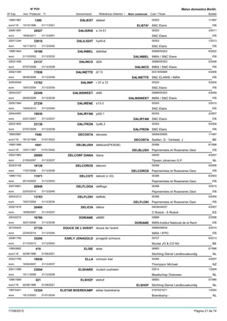DenominacióNº Exp. Nom comercial Codi / Titular Butlletí
Nº POV
Inici Protecció Fi Referència Obtentor /
Malus domestica Borkh.
DALIEST1995/1967 daliest 00303
SNC Elariseuro116
1/19971290
15/10/1996 ELISTA* FR01/11/2021
DALIGRIS2006/1697 s.14-51 00303
SNC Elariseuro
3/201129527
18/04/2011 FR31/12/2041
DALILIGHT2007/1244 hy45-6 00303
SNC Elariseuro
1/201333810
19/11/2012 FR31/12/2042
DALINBEL1998/1844 dalinbel 00689/00303
INRA / SNC Elariseuro
6/200210186
21/10/2002 DALINBEL FR31/12/2032
DALINCO2003/1458 dl24 00689/00303
INRA / SNC Elariseuro
5/200823137
07/07/2008 DALINCO FR31/12/2038
DALINETTE2002/1306 dl 13 00319/00689
SNC ELARIS / INRAeuro
4/200617838
06/06/2006 DALINETTE FR31/12/2036
DALINIP2000/0049 r 37 a 72 00303
SNC Elariseuro
5/200413782
19/07/2004 FR31/12/2034
DALINSWEET2004/2327 dl48 00689/00303
INRA / SNC Elariseuro
4/200925349
08/06/2009 DALINSWEET FR31/12/2039
DALIRÈNE2005/1944 s13-3 00303
SNC Elariseuro
3/201027238
19/04/2010 FR31/12/2040
DALIRYAN2004/2493 jo50.1 00303
SNC Elariseuro
2/200719030
22/01/2007 DALIRYAN FR31/12/2037
DALITRON2003/1805 hy46.3 00303
SNC Elariseuro
5/200823138
07/07/2008 DALITRON FR31/12/2038
DECOSTA1995/0987 decosta 00954/00955
Swillen, G - Verbeek, Jeuro116
1/19971540
16/12/1996 DECOSTA BE01/01/2022
DELBLUSH1995/1986 delblush(PX3436) 00368
Pepinieristes et Roseraires Georeuro116
6/19981641
15/01/1997 DELBLUSH FR01/01/2022
DELCORF DIANA2002/1963 diana 04050
Tijssen Johannes G.P.euro
4/200720095
21/05/2007 NL31/12/2037
DELCOROS2002/0108 delcoro 00368
Pepinieristes et Roseraires Georeuro
5/200618128
17/07/2006 DELCOROS FR31/12/2036
DELCOTI1999/1742 delcoti (c 43) 00368
Pepinieristes et Roseraires Georeuro
6/200311971
20/10/2003 FR31/12/2033
DELFLOGA2007/0851 delfloga 00368
Pepinieristes et Roseraires Georeuro
3/201026948
22/03/2010 FR31/12/2040
DELFLOKI2003/2213 delfloki 00368
Pepinieristes et Roseraires Georeuro
5/200413783
19/07/2004 DELFLOKI FR31/12/2034
DELICIA2002/1818 délice 04036/04037
C Roduit - S Roduiteuro
4/200720400
18/06/2007 ES31/12/2037
DORIANE2003/0272 x6690 00689
INRA-Institut National de la Recheuro
2/200616780
30/01/2006 DORIANE FR31/12/2036
DOUCE DE L'AVENT2010/0435 douce de l'avent 00689/06934
INRA / IFPCeuro
3/201437726
22/04/2014 FR31/12/2044
EARLY JONAGOLD2008/1794 jonagold schreurs 00727
Nicolai JO & CO NVeuro
6/201335206
21/10/2013 BE31/12/2043
ELISE1995/0662 elise 06983
Stichting Dienst Landbouwkundigeuro116
6/1996419
02/08/1996 NL01/09/2021
ELLA2003/1756 crimson kiwi 04394
Thompson Michaeleuro
3/200719930
16/04/2007 NZ31/12/2037
ELSHARD2001/1086 mutant oostveen 03514
Maattschap Oostveeneuro
1/200923654
10/11/2008 NL31/12/2038
ELSHOF1995/1668 elshof 06983
Stichting Dienst Landbouwkundigeuro116
5/1996421
02/08/1996 ELSHOF NL01/09/2021
ELSTAR BOEREKAMP1997/0441 elstar boerekamp 01670/01671
Boerekamp -euro
1/200412324
18/12/2003 NL01/01/2034
17/08/2015 Pàgina 21 de 74
 