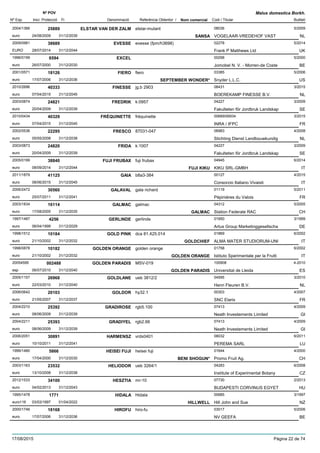 DenominacióNº Exp. Nom comercial Codi / Titular Butlletí
Nº POV
Inici Protecció Fi Referència Obtentor /
Malus domestica Borkh.
ELSTAR VAN DER ZALM2004/1366 elstar-mutant 08036
VOGELAAR-VREDEHOF VASTeuro
5/200925889
24/08/2009 SANSA NL31/12/2039
EVESSE2009/0981 evesse (fpm/h3698) 02278
Frank P Matthews LtdEURO
5/201438689
28/07/2014 UK31/12/2044
EXCEL1996/0199 00298
Jomobel N. V. - Morren-de Costeeuro
5/20006594
26/07/2000 BE31/12/2030
FIERO2001/0571 fiero 03385
Snyder L.L.C.euro
5/200618126
17/07/2006 SEPTEMBER WONDER* US31/12/2036
FINESSE2010/2696 jg.b 2903 08431
BOEREKAMP FINESSE B.V.euro
3/201540333
07/04/2015 NL31/12/2045
FREDRIK2003/0874 k:0957 04227
Fakulteten för Jordbruk Landskapeuro
3/200924821
20/04/2009 SE31/12/2039
FRÉQUINETTE2010/0434 fréquinette 00689/06934
INRA / IFPCeuro
3/201540329
07/04/2015 FR31/12/2045
FRESCO2002/0536 87031-047 06983
Stichting Dienst Landbouwkundigeuro
4/200822295
05/05/2008 NL31/12/2038
FRIDA2003/0873 k:1007 04227
Fakulteten för Jordbruk Landskapeuro
3/200924820
20/04/2009 SE31/12/2039
FUJI FRUBAX2005/0199 fuji frubax 04945
KIKU SRL-GMBHeuro
6/201438840
08/09/2014 FUJI KIKU IT31/12/2044
GAIA2011/1879 b8a3-384 00127
Consorzio Italiano Vivaistieuro
4/201541125
08/06/2015 IT31/12/2045
GALAVAL2006/2472 gala richard 01119
Pépinières du Valoiseuro
5/201130560
25/07/2011 FR31/12/2041
GALMAC2003/1834 galmac 04312
Station Federale RACeuro
5/200516114
17/08/2005 GALMAC CH31/12/2035
GERLINDE1997/1487 gerlinde 01950
Artus Group Marketinggesellschaeuro
3/19994256
06/04/1999 DE31/12/2029
GOLD PINK1998/1512 dca 81.425.014 01869
ALMA MATER STUDIORUM-UNIeuro
6/200210184
21/10/2002 GOLDCHIEF IT31/12/2032
GOLDEN ORANGE1998/0878 golden orange 01758
Istituto Sperimentale per la Fruttieuro
6/200210182
21/10/2002 GOLDEN ORANGE IT31/12/2032
GOLDEN PARADIS20054595 MSV-019 100908
Universitat de Lleidaesp
4-2010002488
06/07/2010 GOLDEN PARADIS ES31/12/2040
GOLDLANE2005/1157 ueb 3812/2 04595
Henri Fleuren B.V.euro
3/201026968
22/03/2010 NL31/12/2040
GOLDOR2006/0642 hy32.1 00303
SNC Elariseuro
4/200720103
21/05/2007 FR31/12/2037
GRADIROSE2004/2210 rgb5.100 07413
Neath Investements Limitedeuro
4/200925392
08/06/2009 GI31/12/2039
GRADIYEL2004/2211 rgb2.66 07413
Neath Investements Limitedeuro
4/200925393
08/06/2009 GI31/12/2039
HARMENSZ2006/2051 vrds0401 08032
PEREMA SARLeuro
6/201130891
10/10/2011 LU31/12/2041
HEISEI FUJI1999/1480 heisei fuji 01644
Promo Fruit Ag.euro
4/20005866
17/04/2000 BENI SHOGUN* CH31/12/2030
HELIODOR2003/1163 ueb 3264/1 04283
Institute of Experimental Botanyeuro
6/200823532
13/10/2008 CZ31/12/2038
HESZTIA2012/1533 mr-10 07730
BUDAPESTI CORVINUS EGYETeuro
2/201334100
04/02/2013 HU31/12/2043
HIDALA1995/1478 Hidala 00685
Hill John and Sueeuro116
3/19971771
03/03/1997 HILLWELL NZ01/04/2022
HIROFU2000/1746 hiro-fu 03017
NV GEEFAeuro
5/200618168
17/07/2006 BE31/12/2036
17/08/2015 Pàgina 22 de 74
 