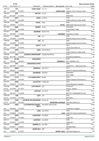 DenominacióNº Exp. Nom comercial Codi / Titular Butlletí
Nº POV
Inici Protecció Fi Referència Obtentor /
Malus domestica Borkh.
HONEYCRISP1996/1289 mn 1711 01528
Regents of the University of Minneuro
4/20017797
11/06/2001 HONEYCRISP US31/12/2031
INA COX1999/1857 ina cox 06795
Olaf Ehlerseuro
1/20018427
05/11/2001 DE31/12/2031
INESE2011/2657 d-4-90-3 07468
PURE HORTICULTURAL RESEeuro
6/201233577
08/10/2012 LV31/12/2042
INITIAL1999/0745 initial 00689
INRA-Institut National de la Recheuro
3/20017652
23/04/2001 INITIAL FR31/12/2031
INORED2011/0606 inored 07253/00689
Novardi SARL / INRAeuro
3/201540661
20/04/2015 FR31/12/2045
JEROMINE1997/0057 NOUE 9123 01119
Pépinières du Valoiseuro
5/20006599
26/07/2000 JEROMINE FR31/12/2030
JM12000/0437 jm 1 02050
National Institute of Fruit Tree Scieuro
5/200618123
17/07/2006 JP31/12/2036
JM71998/0399 jm7 02050
National Institute of Fruit Tree Scieuro
6/200516279
10/10/2005 JP31/12/2035
JOGLO2007/1404 br 26-7 05916
Joburn Aurora (NZ) Ltdeuro
1/201333812
19/11/2012 NZ31/12/2042
JOKO2011/2656 amd-55-29-21 07468
PURE HORTICULTURAL RESEeuro
6/201233578
08/10/2012 LV31/12/2042
JONAGOLD-BOEREKAMP1995/0395 jonagold-boerekamp 00100
Boerekamp & Bokkemseuro116
1/19982578
20/11/1997 NL01/03/2023
JONAGORED19882001 BE015
N.B. JOMOBEL (513)esp
001728
14/02/1996 MORREN'S* BE14/02/2016
JONAGORED SUPRA1996/0200 00298
Jomobel N. V. - Morren-de Costeeuro
5/20006593
26/07/2000 BE31/12/2030
KARNEVAL2010/1213 ueb 3741/1 00700
Institut Für Experimentelle Botanieuro
3/201129620
18/04/2011 CZ31/12/2041
KERAMERE2012/0552 keramere 06934/00689
IFPC / INRAeuro
3/201540346
07/04/2015 FR31/12/2045
LA FLAMBOYANTE2003/0963 flamba 04240
Station Federale de Recherche eeuro
5/200516110
17/08/2005 CH31/12/2035
LAFAYETTE2010/2774 fn3505-526 00751
Purdue Research Foundationeuro
4/201438455
16/06/2014 US31/12/2044
LAST MINUTE1995/1099 p22 00765/01055
Shrama - Willemseuro116
1/19971300
15/10/1996 NL01/11/2021
LIGOLINA2011/0023 xix-133-d1 07220
INSTYTUT OGRODNICTWA (INeuro
2/201231389
23/01/2012 PL31/12/2042
LIZZY1995/1098 p16 00303
SNC Elariseuro116
1/19971299
15/10/1996 FR01/11/2023
LOCHBUIE RED BRAEBURN1995/2080 turners red 00227
Fipia New Zealand Ltdeuro116
1/200412026
10/11/2003 BRAEBURN LOCHBUIE NZ01/01/2034
LOUTERWATER GRANNY
SMITH
2004/0286 louterwater granny smith 04559
Louterwater Landgoedeuro
3/200924822
20/04/2009 ZA31/12/2039
LUNA2003/1436 ueb 3375/2 00700
Institut Für Experimentelle Botanieuro
3/200822063
07/04/2008 LUNA CZ31/12/2038
LUREFRESH2009/1272 lub a26/05 05369
Lubera AGeuro
5/201438462
07/07/2014 CH31/12/2044
LUREPREC2009/1271 lub a09/05 05369
Lubera AGeuro
5/201438461
07/07/2014 CH31/12/2044
MARIBELLE2007/0526 riky 2000 08032
PEREMA SARLeuro
3/201129530
18/04/2011 LU31/12/2041
MARIRI RED1995/2150 MR1 00227
Fipia New Zealand Ltdeuro
4/20017796
11/06/2001 APORO* (EVE) NZ31/12/2031
17/08/2015 Pàgina 23 de 74
 