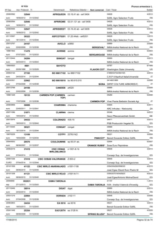 DenominacióNº Exp. Nom comercial Codi / Titular Butlletí
Nº POV
Inici Protecció Fi Referència Obtentor /
Prunus armeniaca L.
APRIQUEEN2008/0592 03.16.41 ab - asf 0404 04628
SARL Agro Selection Fruitseuro
4/201232944
18/06/2012 FR31/12/2042
APRIROME2008/0594 02.01.121 ab - asf 0406 04628
SARL Agro Selection Fruitseuro
4/201232946
18/06/2012 FR31/12/2042
APRISWEET2008/0595 03.16.43 ab - asf 0409 04628
SARL Agro Selection Fruitseuro
4/201232947
18/06/2012 FR31/12/2042
ASFCOT02012011/0567 01.20.44ab - asf0201 04628
SARL Agro Selection Fruitseuro
1/201539322
18/12/2014 FR31/12/2044
AVICLO2007/2767 a3950 00689
INRA-Institut National de la Recheuro
2/200924107
23/02/2009 BERGEVAL* FR31/12/2039
AVIRINE1998/1842 avirine 00689
INRA-Institut National de la Recheuro
5/200311478
07/07/2003 BERGAROUGE FR31/12/2033
BANGAT2011/0444 bangat 00689
INRA-Institut National de la Recheuro
3/201334284
04/03/2013 FR31/12/2043
BAYOTO1995/0920 00787
Washington State Universityeuro
6/19994881
20/09/1999 FLAVOR COT* US31/12/2029
BO 886171022009/2144 bo 88617102 01869/04704/06419/0
C.R.P.V/Apofruit Italia/Universitàeuro
3/201437195
24/03/2014 IT31/12/2044
BO 906100102003/0301 bo 90.610.010 04148/01869
DIPRT COLTURE ARBOREE/C.euro
3/200822062
07/04/2008 BORA IT31/12/2038
CANDIDE2007/2768 a4025 00689
INRA-Institut National de la Recheuro
2/200924108
23/02/2009 FR31/12/2039
CARMEN POP (CARMEN
TOP)
1998/1329 carmen 05289
Vivai Piante Battistini Società Agreuro
5/200618133
17/07/2006 CARMEN POP IT31/12/2036
CHARISMA2006/0859 charisma 03945
ARC Infruitec - Nietvoorbijeuro
4/201130089
23/05/2011 ZA31/12/2041
CLARINA2007/1099 clarina 00346
Gevo Pflanzenvertrieb Gmbheuro
3/201231871
19/03/2012 DE31/12/2042
COLORADO2007/2979 435-15 04411
PSB Producción Vegetal SLeuro
3/201334433
18/03/2013 ES31/12/2043
CONGAT2011/0445 congat 00689
INRA-Institut National de la Recheuro
1/201539321
18/12/2014 FR31/12/2044
COTPY1997/0229 22763 N¦2 06221
Benoit Escande Edition SARLeuro
3/200413109
19/04/2004 PINKCOT* FR31/12/2034
COULOUMINE2004/0003 ep 00.01 ab. 02954
Scea Euro Pépinièreseuro
5/200720570
06/08/2007 ORANGE RUBIS* FR31/12/2037
CSIC CEBAS
MIRLOBLANCO
2009/2019 z-1001-8-14 00648
Consejo Sup. de Investigacioneseuro
3/201437419
07/04/2014 ES31/12/2044
CSIC CEBAS VALORANGE2009/1036 Z-503-2 00648
Consejo Sup. de InvestigacionesEURO
3/201437418
07/04/2014 ES31/12/2044
CSIC MIRLO ANARANJADO2010/1309 z1001-7-58 03543/04292/05903/0
José Egea /David Ruiz /Pedro Meuro
4/201541122
08/06/2015 ES31/12/2045
CSIC MIRLO ROJO2010/1308 z1001-6-11 03543/07016/04292/0
José Egea/Antonio Molina/Davideuro
4/201541121
08/06/2015 ES31/12/2045
DAMA TARONJA20094890 01157
IVIA - Institut Valencià d'Investigesp
1-2014002631
27/12/2013 DAMA TARONJA ES31/12/2043
DIGAT2011/0446 digat 00689
INRA-Institut National de la Recheuro
2/201436914
24/02/2014 FR31/12/2044
DORADA2003/1216 z102-11 00648
Consejo Sup. de Investigacioneseuro
3/200822064
07/04/2008 ES31/12/2038
EA 50162008/2803 ea 5016 06221
Benoit Escande Edition SARLeuro
3/201334434
18/03/2013 FR31/12/2043
EA3126TH2004/1448 ea 3126 th 06221
Benoit Escande Edition SARLeuro
4/200925354
08/06/2009 SPRING BLUSH* FR31/12/2039
17/08/2015 Pàgina 32 de 74
 