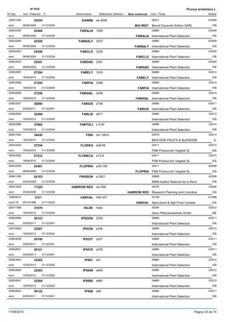 DenominacióNº Exp. Nom comercial Codi / Titular Butlletí
Nº POV
Inici Protecció Fi Referència Obtentor /
Prunus armeniaca L.
EA40062004/1449 ea 4006 06221
Benoit Escande Edition SARLeuro
4/200925355
08/06/2009 BIG RED* FR31/12/2039
FARALIA2004/2455 1285 04880
International Plant Selectioneuro
4/200925360
08/06/2009 FARALIA FR31/12/2039
FARBALY2004/2454 2437 04880
International Plant Selectioneuro
4/200925359
08/06/2009 FARBALY FR31/12/2039
FARCLO2004/2453 2226 04880
International Plant Selectioneuro
4/200925358
08/06/2009 FARCLO FR31/12/2039
FARDAO2004/2452 2381 04880
International Plant Selectioneuro
4/200925357
08/06/2009 FARDAO FR31/12/2039
FARELY2005/2697 1916 04880
International Plant Selectioneuro
3/201027254
19/04/2010 FARELY FR31/12/2040
FARFIA2005/2698 2388 04880
International Plant Selectioneuro
3/201027255
19/04/2010 FARFIA FR31/12/2040
FARHIAL2005/2699 2458 04880
International Plant Selectioneuro
3/201027256
19/04/2010 FARHIAL FR31/12/2040
FARIUS2006/2637 2746 04880
International Plant Selectioneuro
4/201130099
23/05/2011 FARIUS FR31/12/2041
FARLIS2008/2826 s617 04880
International Plant Selectioneuro
3/201232268
10/04/2012 FR31/12/2042
FARTOLI2008/2986 s 6 65 04880
International Plant Selectioneuro
3/201437082
10/03/2014 FR31/12/2044
FINA2006/1644 dm 109-5 05478
BEN-DOR FRUITS & NURSERIEeuro
3/201334430
18/03/2013 IL31/12/2043
FLODEA2004/2504 a28-59 04411
PSB Producción Vegetal SLeuro
3/201027234
19/04/2010 ES31/12/2040
FLONECA2004/2503 a15-9 04411
PSB Producción Vegetal SLeuro
3/201027233
19/04/2010 ES31/12/2040
FLOPRIA2004/2505 a35-109 04411
PSB Producción Vegetal SLeuro
4/200925367
08/06/2009 FLOPRIA ES31/12/2039
FRISSON2006/1285 a 2821 00689
INRA-Institut National de la Recheuro
2/200924103
23/02/2009 FR31/12/2039
HARROW RED2003/1625 hw 458 04376
Research Planning and Coordinaeuro
3/200617325
24/04/2006 HARROW RED CA31/12/2036
HARVAL1995/0515 HW 437 00159
Agriculture & Agri-Food Canadaeuro116
6/19983721
05/10/1998 HARVAL CA01/11/2023
HILDE2007/1098 hilde 00346
Gevo Pflanzenvertrieb Gmbheuro
3/201231870
19/03/2012 DE31/12/2042
IPS22502006/2648 2250 04880
International Plant Selectioneuro
4/201130123
23/05/2011 FR31/12/2041
IPS3362007/2825 s336 04880
International Plant Selectioneuro
3/201232267
10/04/2012 FR31/12/2042
IPS5372006/2638 s537 04880
International Plant Selectioneuro
4/201130100
23/05/2011 FR31/12/2041
IPS5762006/2641 s576 04880
International Plant Selectioneuro
4/201130121
23/05/2011 FR31/12/2041
IPS612006/2642 s61 04880
International Plant Selectioneuro
3/201232262
10/04/2012 FR31/12/2042
IPS6492006/2646 s649 04880
International Plant Selectioneuro
3/201232263
10/04/2012 FR31/12/2042
IPS6602006/2647 s660 04880
International Plant Selectioneuro
3/201232264
10/04/2012 FR31/12/2042
IPS682006/2643 s68 04880
International Plant Selectioneuro
4/201130122
23/05/2011 FR31/12/2041
17/08/2015 Pàgina 33 de 74
 