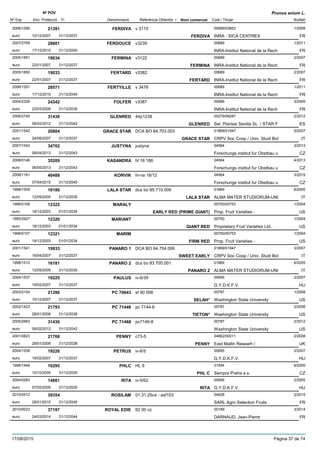 DenominacióNº Exp. Nom comercial Codi / Titular Butlletí
Nº POV
Inici Protecció Fi Referència Obtentor /
Prunus avium L.
FERDIVA2006/1290 v 3115 00689/03652
INRA - SICA CENTREXeuro
1/200821391
10/12/2007 FERDIVA FR31/12/2037
FERDOUCE2007/2769 v3239 00689
INRA-Institut National de la Recheuro
1/201128601
17/12/2010 FR31/12/2040
FERMINA2005/1851 v3122 00689
INRA-Institut National de la Recheuro
2/200719034
22/01/2007 FERMINA FR31/12/2037
FERTARD2005/1850 v3382 00689
INRA-Institut National de la Recheuro
2/200719033
22/01/2007 FERTARD FR31/12/2037
FERTYILLE2006/1291 v 3476 00689
INRA-Institut National de la Recheuro
1/201128571
17/12/2010 FR31/12/2040
FOLFER2004/2329 v3387 00689
INRA-Institut National de la Recheuro
3/200924342
23/03/2009 FR31/12/2039
GLENRED2006/2740 44p1238 00279/08287
Sel. Plantas Sevilla SL / STAR Feuro
2/201231436
06/02/2012 GLENRED ES31/12/2042
GRACE STAR2001/1542 DCA BO 84.703.003 01869/01947
CRPV Soc Coop / Univ. Studi Boleuro
5/200720804
24/08/2007 GRACE STAR IT31/12/2037
JUSTYNA2007/1543 justyna 04564
Forschungs institut fur Obstbau ueuro
3/201334702
08/04/2013 CZ31/12/2043
KASANDRA2008/0146 hl 16 166 04564
Forschungs institut fur Obstbau ueuro
4/201335209
06/05/2013 CZ31/12/2043
KORVIK2008/1161 hl-na 18/12 04564
Forschungs institut fur Obstbau ueuro
3/201540488
07/04/2015 CZ31/12/2045
LALA STAR1998/1509 dca bo 85.710.009 01869
ALMA MATER STUDIORUM-UNIeuro
6/200516180
12/09/2005 LALA STAR IT31/12/2035
MARALY1996/0108 00750/00753
Prop. Fruit Varieties -euro
1/200412322
18/12/2003 EARLY RED (PRIME GIANT) US01/01/2034
MARIANT1995/2927 00750
Proprietary Fruit Varieties Ltd.euro
1/200412320
18/12/2003 GIANT RED US01/01/2034
MARIM1996/0107 00750/00753
Prop. Fruit Varieties -euro
1/200412321
18/12/2003 FIRM RED US01/01/2034
PANARO 12001/1541 DCA BO 84.704.006 01869/01947
CRPV Soc Coop / Univ. Studi Boleuro
3/200719933
16/04/2007 SWEET EARLY IT31/12/2037
PANARO 21998/1510 dca bo 83.705.001 01869
ALMA MATER STUDIORUM-UNIeuro
6/200516181
12/09/2005 PANARO 2 IT31/12/2035
PAULUS2004/1537 iv-6/39 00695
G.Y.D.K.F.V.euro
2/200719225
19/02/2007 HU31/12/2037
PC 706432003/2154 sf 90 006 00787
Washington State Universityeuro
1/200821390
10/12/2007 SELAH* US31/12/2037
PC 714462002/1423 pc 7144-6 00787
Washington State Universityeuro
2/200821793
28/01/2008 TIETON* US31/12/2038
PC 714682005/2663 pc7146-8 00787
Washington State Universityeuro
2/201231430
06/02/2012 US31/12/2042
PENNY2001/0823 c73-5 04662/00011
East Mallin Researh /euro
2/200821768
28/01/2008 PENNY UK31/12/2038
PETRUS2004/1538 iv-6/5 00695
G.Y.D.K.F.V.euro
2/200719226
19/02/2007 HU31/12/2037
PHLC1996/1446 HL 6 01544
Sempra Praha a.s.euro
6/200516295
10/10/2005 PHL C CZ31/12/2035
RITA2004/0283 iv-5/62 00695
G.Y.D.K.F.V.euro
2/200514661
07/02/2005 RITA HU31/12/2035
ROSILAM2010/0512 01.31.25ce - asf103 04628
SARL Agro Selection Fruitseuro
2/201539354
26/01/2015 FR31/12/2045
ROYAL EDIE2010/0023 62 00 cz 00189
DARNAUD, Jean-Pierreeuro
3/201437197
24/03/2014 FR31/12/2044
17/08/2015 Pàgina 37 de 74
 