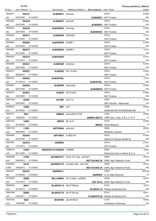 DenominacióNº Exp. Nom comercial Codi / Titular Butlletí
Nº POV
Inici Protecció Fi Referència Obtentor /
Prunus persica (L.) Batsch
ALMANECI20024447 almanec ES919
SAT Frutariaesp
5-2009002437
22/07/2009 ALMANECI ES31/12/2039
ALMANEFI20024446 almanef ES919
SAT Frutariaesp
5-2009002438
22/07/2009 ALMANEFI ES31/12/2039
ALMANEGE20024452 almaneg ES919
SAT Frutariaesp
5-2009002439
22/07/2009 ALMANEGE ES31/12/2039
ALMANOR20034529 334F4821 ES919
SAT Frutariaesp
1-2010002471
25/12/2009 ES31/12/2039
ALMAPEÑA20044568 ALMIP-1 ES919
SAT Frutariaesp
5-2009002440
22/07/2009 ES31/12/2039
ALMASEDA20044569 ALMIP-2 ES919
SAT Frutariaesp
1-2010002472
25/12/2009 ES31/12/2039
ALMAVERO20064700 ES919
SAT Frutariaesp
2-2013002574
17/01/2013 ES31/12/2043
ALMENAR20034528 almamar ES919
SAT Frutariaesp
5-2009002441
22/07/2009 ES31/12/2039
ALMIDEZ20044573 301-10-28-1 ES919
SAT Frutariaesp
4-2042002557
28/06/2012 ES31/12/2042
ALMONTIEL20064702 ES919
SAT Frutariaesp
1-2014002642
27/12/2013 ALMONTIEL ES31/12/2043
ALMORIN20024445 almaneda ES919
SAT Frutariaesp
5-2009002442
22/07/2009 ALMANEDA ES31/12/2039
ALMUD20044575 50-10-25-8 ES919
SAT Frutariaesp
5-2009002443
22/07/2009 ES31/12/2039
ALPINE2002/1202 2b-31-5 03945
ARC Infruitec - Nietvoorbijeuro
3/200924359
23/03/2009 ZA31/12/2039
AM72000/0913 am7 01869
ALMA MATER STUDIORUM-UNIeuro
6/200414080
24/10/2004 IT31/12/2034
AMBRA1997/0777 dca-bo85151169 01500
CRPV Soc. Coop. A.R.L. C. R. Peuro
5/20029921
12/08/2002 AMBRA (NECT) IT31/12/2032
AMIGA2000/1502 86 ve 61 05192
Giulio Minguzzieuro
6/200414082
25/10/2004 AMIGA IT31/12/2034
ANTONINA1999/1193 antonina 02684
Bertolami, Antonioeuro
6/200311653
08/09/2003 IT31/12/2033
APPYMAY20024469 S 9850 AP 00279
Selección Plantas Sevilla SLesp
5-2009002444
22/07/2009 ES31/12/2039
ARAMEX20074762 ES919
SAT Frutariaesp
2-2013002575
17/01/2013 ES31/12/2043
ARGENTO DI FAENZA1998/0152 ff 86958 05244
Dalmonte Fuido e Vittorio S.S. Seuro
1/200514225
08/11/2004 IT31/12/2034
ASFNBF04712008/0588 03.22.101 nbpl - asf 0471 04628
SARL Agro Selection Fruitseuro
3/201437362
24/03/2014 NECTACAKE 28 FR31/12/2044
ASFNBF07742009/0925 4s.3w53 nbpl - asf 0774 04628
SARL Agro Selection FruitsEURO
2/201334167
18/02/2013 NECTACAKE 25 FR31/12/2043
BARRIER 120002181 CNDR
C. N. Della Ricercheesp
BOE-69002181
21/03/2003 BARRIER IT21/03/2023
BELLAMINE2010/0495 03.10.25pb - asf0453 04628
SARL Agro Selection Fruitseuro
2/201436696
27/01/2014 ASF 04-53 FR31/12/2044
BLANVIO 102008/2234 00.47.009-pb 00132
Plantas de Navarra SAeuro
1/201436611
16/12/2013 BLANVIO 10 ES31/12/2043
BLANVIO 302006/1960 00.47.047-pb 00132
Plantas de Navarra SAeuro
2/201128850
07/02/2011 PLAWHITE 30 ES31/12/2041
BONFIRE1997/0703 ark.84186-t3 01752
University of Arkansaseuro
5/20029920
12/08/2002 US31/12/2032
17/08/2015 Pàgina 43 de 74
 