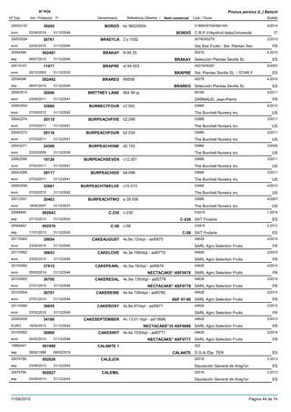 DenominacióNº Exp. Nom comercial Codi / Titular Butlletí
Nº POV
Inici Protecció Fi Referència Obtentor /
Prunus persica (L.) Batsch
BORDÒ2009/2143 bo 96025004 01869/04704/06419/0
C.R.P.V/Apofruit Italia/Universitàeuro
4/201438205
02/06/2014 BORDÒ IT31/12/2044
BRADYLA2005/2524 2 p 1052 00160/00279
Gie Star Fruits - Sel. Plantas Seveuro
2/201026761
22/02/2010 FR31/12/2040
BRAKAY20054594 N 95 25 00279
Selección Plantas Sevilla SLesp
4-2010002491
06/07/2010 BRAKAY ES31/12/2040
BRAPRE2001/0161 sf 94.003 00279/08287
Sel. Plantas Sevilla SL / STAR Feuro
6/200311977
20/10/2003 BRAPRE ES31/12/2033
BRAREG20054596 N9558 00279
Selección Plantas Sevilla SLesp
4-2010002492
06/07/2010 BRAREG ES31/12/2040
BRITTNEY LANE2006/2514 564 99 pj 00189
DARNAUD, Jean-Pierreeuro
4/201130096
23/05/2011 FR31/12/2041
BURNECTFOUR2006/2554 c2.092 03688
The Burchell Nursery inc.euro
4/201232660
07/05/2012 US31/12/2042
BURPEACHFIVE2004/2274 b2.098 03688
The Burchell Nursery inc.euro
3/201129119
07/03/2011 US31/12/2041
BURPEACHFOUR2004/2273 b2.034 03688
The Burchell Nursery inc.euro
3/201129118
07/03/2011 US31/12/2041
BURPEACHONE2004/2271 d2.102 03688
The Burchell Nursery inc.euro
3/200924360
23/03/2009 US31/12/2039
BURPEACHSEVEN2006/2556 c12.001 03688
The Burchell Nursery inc.euro
3/201119126
07/03/2011 US31/12/2041
BURPEACHSIX2004/2269 b4.098 03688
The Burchell Nursery inc.euro
3/201129117
07/03/2011 US31/12/2041
BURPEACHTWELVE2006/2558 c10.013 03688
The Burchell Nursery inc.euro
4/201232661
07/05/2012 US31/12/2042
BURPEACHTWO2001/2051 a 39 006 03688
The Burchell Nursery inc.euro
4/200720403
18/06/2007 US31/12/2037
C-23020084840 c-230 ES919
SAT Frutariaesp
1-2014002643
27/12/2013 C-230 ES31/12/2043
C-5820084842 c-58 ES919
SAT Frutariaesp
2-2013002576
17/01/2013 C-58 ES31/12/2043
CAKEAUGUST2011/0563 4s.6e.12nbpl - asf0870 04628
SARL Agro Selection Fruitseuro
2/201539654
23/02/2015 FR31/12/2045
CAKELOVE2011/0562 4s.3e.168nbpl - asf0775 04628
SARL Agro Selection Fruitseuro
2/201539653
23/02/2015 FR31/12/2045
CAKEPEARL2010/0500 4s.3w.18nbpl - asf0678 04628
SARL Agro Selection Fruitseuro
4/201437915
05/05/2014 NECTACAKE* ASF0678 FR31/12/2044
CAKEREDAL2010/0503 4s.5w.135nbpl - asf0778 04628
SARL Agro Selection Fruitseuro
2/201436700
27/01/2014 NECTACAKE* ASF0778 FR31/12/2044
CAKEREINE2010/0504 4s.4e.109nbpl - asf0780 04628
SARL Agro Selection Fruitseuro
2/201436701
27/01/2014 ASF 07-80 FR31/12/2044
CAKEROSY2011/0564 4s.8e.67nbpl - asf0871 04628
SARL Agro Selection Fruitseuro
2/201539655
23/02/2015 FR31/12/2045
CAKESEPTEMBER2009/0939 4n.13.01 nbpl - asf 0688 04628
SARL Agro Selection FruitsEURO
2/201334180
18/02/2013 NECTACAKE*35 ASF0688 FR31/12/2043
CAKESWIT2010/0502 4s.4e.103nbpl - asf0777 04628
SARL Agro Selection Fruitseuro
2/201436969
24/02/2014 NECTACAKE* ASF0777 FR31/12/2044
CALANTE 119892447 522
D.G.A./Dip. TEResp
001999
09/02/1999 CALANTE ES08/02/2019
CALEJOS20074768 02018
Diputación General de Arag¾nesp
3-2013002626
03/08/2013 ES31/12/2043
CALEMIL20074765 02018
Diputación General de Arag¾nesp
3-2013002627
03/08/2013 ES31/12/2043
17/08/2015 Pàgina 44 de 74
 