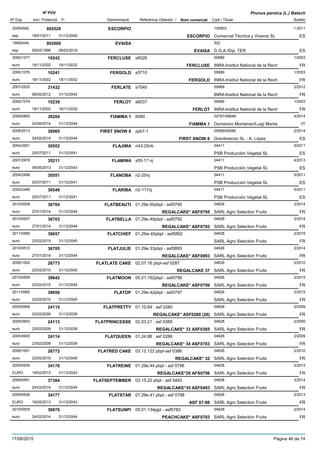 DenominacióNº Exp. Nom comercial Codi / Titular Butlletí
Nº POV
Inici Protecció Fi Referència Obtentor /
Prunus persica (L.) Batsch
ESCORPIO20054592 100903
Comercial Técnica y Viveros SLesp
1-2011002526
18/01/2011 ESCORPIO ES31/12/2040
EVAISA19892449 522
D.G.A./Dip. TEResp
002000
09/02/1999 EVAISA ES08/02/2019
FERCLUSE2000/1077 s6026 00689
INRA-Institut National de la Recheuro
1/200310242
18/11/2002 FERCLUSE FR18/11/2032
FERGOLD2000/1076 s5710 00689
INRA-Institut National de la Recheuro
1/200310241
18/11/2002 FERGOLD FR18/11/2032
FERLATE2007/2525 s7040 00689
INRA-Institut National de la Recheuro
2/201231432
06/02/2012 FR31/12/2042
FERLOT2000/1074 s6037 00689
INRA-Institut National de la Recheuro
1/200310239
18/11/2002 FERLOT FR18/11/2032
FIAMMA 12009/0892 6060 02787/06648
Domenico Montanari/Luigi Montaeuro
4/201438204
02/06/2014 FIAMMA 1 IT31/12/2044
FIRST SNOW 82008/2013 zpb7-1 05589/05590
Gravilorenzo SL - A. Lópezeuro
2/201436965
24/02/2014 FIRST SNOW 8 ES31/12/2044
FLAJIMA2004/2501 n43-20nb 04411
PSB Producción Vegetal SLeuro
5/201130552
25/07/2011 ES31/12/2041
FLAMINA2007/2978 x55-17 nj 04411
PSB Producción Vegetal SLeuro
4/201335211
06/05/2013 ES31/12/2043
FLANOBA2004/2498 n2-20nj 04411
PSB Producción Vegetal SLeuro
5/201130551
25/07/2011 ES31/12/2041
FLARIBA2004/2496 n2-117nj 04411
PSB Producción Vegetal SLeuro
5/201130549
25/07/2011 ES31/12/2041
FLATBEAUTI2010/0508 01.29e.50pbpl - asf0795 04628
SARL Agro Selection Fruitseuro
2/201436704
27/01/2014 REGALCAKE* ASF0795 FR31/12/2044
FLATBELLA2010/0507 01.29e.49pbpl - asf0792 04628
SARL Agro Selection Fruitseuro
2/201436703
27/01/2014 REGALCAKE* ASF0792 FR31/12/2044
FLATCHIEF2011/0566 01.26w.40pbpl - asf0892 04628
SARL Agro Selection Fruitseuro
2/201539657
23/02/2015 FR31/12/2045
FLATJULIE2010/0510 01.29e.33pbpl - asf0893 04628
SARL Agro Selection Fruitseuro
2/201436705
27/01/2014 REGALCAKE* ASF0893 FR31/12/2044
FLATLATE CAKE2006/1002 02.07.16 pbpl-asf 0287 04628
SARL Agro Selection Fruitseuro
2/201026773
22/02/2010 REGALCAKE 37 FR31/12/2040
FLATMOON2010/0509 05.01.192pbpl - asf0799 04628
SARL Agro Selection Fruitseuro
2/201539642
23/02/2015 REGALCAKE* ASF0799 FR31/12/2045
FLATOP2011/0565 01.29e.42pbpl - asf0797 04628
SARL Agro Selection Fruitseuro
2/201539656
23/02/2015 FR31/12/2045
FLATPRETTY2005/0906 01.10.64 : asf 0280 04628
SARL Agro Selection Fruitseuro
2/200924115
23/02/2009 REGALCAKE* ASF0280 (26) FR31/12/2039
FLATPRINCESSE2005/0903 02.03.21 : asf 0385 04628
SARL Agro Selection Fruitseuro
2/200924113
23/02/2009 REGALCAKE* 33 ASF0385 FR31/12/2039
FLATQUEEN2005/0905 01.24.88 : asf 0286 04628
SARL Agro Selection Fruitseuro
2/200924114
23/02/2009 REGALCAKE* 34 ASF0783 FR31/12/2039
FLATRED CAKE2006/1001 03.12.122 pbpl-asf 0386 04628
SARL Agro Selection Fruitseuro
2/201026772
22/02/2010 REGALCAKE* 32 FR31/12/2040
FLATREINE2009/0935 01.29e.44 pbpl - asf 0796 04628
SARL Agro Selection FruitsEURO
2/201334176
18/02/2013 REGALCAKE*29 AFS0796 FR31/12/2043
FLATSEPTEMBER2008/0591 03.15.22 pbpl - asf 0493 04628
SARL Agro Selection Fruitseuro
3/201437364
24/03/2014 REGALCAKE*35 ASF0493 FR31/12/2044
FLATSTAR2009/0936 01.29e.41 pbpl - asf 0798 04628
SARL Agro Selection FruitsEURO
2/201334177
18/02/2013 ASF 07-98 FR31/12/2043
FLATSUNPI2010/0505 05.01.134pjpl - asf0783 04628
SARL Agro Selection Fruitseuro
2/201436970
24/02/2014 PEACHCAKE* ASF0783 FR31/12/2044
17/08/2015 Pàgina 46 de 74
 