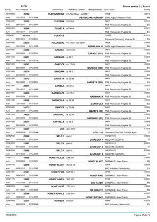 DenominacióNº Exp. Nom comercial Codi / Titular Butlletí
Nº POV
Inici Protecció Fi Referència Obtentor /
Prunus persica (L.) Batsch
FLATSUNREINE2010/0506 01.29e.25pjpl - asf0881 04628
SARL Agro Selection Fruitseuro
2/201436702
27/01/2014 PEACHCAKE* ASF0881 FR31/12/2044
FLAVANA2004/2497 n2-24nb 04411
PSB Producción Vegetal SLeuro
5/201130550
25/07/2011 ES31/12/2041
FLAVELA2004/2495 n2-36nb 04411
PSB Producción Vegetal SLeuro
5/201130548
25/07/2011 ES31/12/2041
FUERTES20054593 100903
Comercial Técnica y Viveros SLesp
4-2010002493
06/07/2010 ES31/12/2040
FULLREDAL2005/0898 01.19.01 : asf 0246 04628
SARL Agro Selection Fruitseuro
3/200924344
23/03/2009 REGALSUN 31 FR31/12/2039
GARACO2003/1887 nb 81-84 04411
PSB Producción Vegetal SLeuro
3/200924369
23/03/2009 GARACO (R13) ES31/12/2039
GARBAJA2003/1882 nj 32-1 04411
PSB Producción Vegetal SLeuro
4/200924891
04/05/2009 ES31/12/2039
GARCICA2003/1885 nb 12-84 04411
PSB Producción Vegetal SLeuro
3/200924367
23/03/2009 GARCICA (R22) ES31/12/2039
GARCIMA2003/1888 nj 88-2 04411
PSB Producción Vegetal SLeuro
3/200924370
23/03/2009 ES31/12/2039
GARDETA2003/1890 nj 52-84 04411
PSB Producción Vegetal SLeuro
3/200924372
23/03/2009 GARDETA (R28) ES31/12/2039
GARIBLA2003/1884 nb 38-2 04411
PSB Producción Vegetal SLeuro
3/201026941
22/03/2010 ES31/12/2040
GARMINATA2003/1891 nb 78-2 04411
PSB Producción Vegetal SLeuro
3/200924830
20/04/2009 GARMINATA ES31/12/2039
GARNIFOLA2003/1886 nj 25-84 04411
PSB Producción Vegetal SLeuro
3/200924368
23/03/2009 GARNIFOLA ES31/12/2039
GAROFA2003/1892 nj 21-64 04411
PSB Producción Vegetal SLeuro
3/200924373
23/03/2009 GAROFA (R8) ES31/12/2039
GARTAIRO2003/1883 nj 82-64 04411
PSB Producción Vegetal SLeuro
3/200924829
20/04/2009 GARTAIRO (R2) ES31/12/2039
GARTELLA2003/1889 nj 29-2 04411
PSB Producción Vegetal SLeuro
3/200924371
23/03/2009 ES31/12/2039
GEA2010/0134 geo 3703 06885
Geoplant Vivai SRL Societa Agriceuro
4/201438207
02/06/2014 GEO 3703 IT31/12/2044
GELO 12008/2682 gelo-1 04812/04813
NICOTRA / CONTEeuro
6/200925980
05/10/2009 GHIACCIO* 1 IT31/12/2039
GELO 22008/2683 gelo-2 04812/04813
NICOTRA / CONTEeuro
6/200925981
05/10/2009 GHIACCIO* 2 IT31/12/2039
GELO 32008/2684 gelo-3 04812/04813
NICOTRA / CONTEeuro
6/200925982
05/10/2009 GHIACCIO* 3 IT31/12/2039
HONEY BLAZE2000/1777 544 97n 00189
DARNAUD, Jean-Pierreeuro
2/200616996
27/02/2006 HONEY BLAZE FR31/12/2036
HONEY BLUSH2004/0774 2b-53-13 03945
ARC Infruitec - Nietvoorbijeuro
5/201233276
06/08/2012 ZA31/12/2042
HONEY FIRE2004/2467 688 99 n 00189
DARNAUD, Jean-Pierreeuro
3/201027231
19/04/2010 HONEY FIRE FR31/12/2040
HONEY HAVEN2000/1775 556 97n 00189
DARNAUD, Jean-Pierreeuro
2/200616995
27/02/2006 BIG HAVEN FR31/12/2036
HONEY KIST1998/0669 333.91.n 00189
DARNAUD, Jean-Pierreeuro
1/200412032
10/11/2003 BO 90004011 FR01/01/2034
HONEY ROYALE2002/1788 529 96 n 00189
DARNAUD, Jean-Pierreeuro
4/200720398
18/06/2007 HONEY ROYALE FR31/12/2037
HORIZON2006/0858 horizon 03945
ARC Infruitec - Nietvoorbijeuro
5/201233277
06/08/2012 ZA31/12/2042
17/08/2015 Pàgina 47 de 74
 