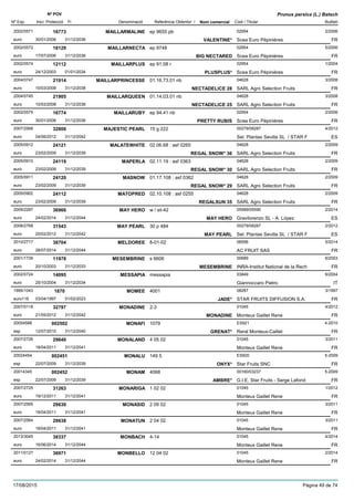 DenominacióNº Exp. Nom comercial Codi / Titular Butlletí
Nº POV
Inici Protecció Fi Referència Obtentor /
Prunus persica (L.) Batsch
MAILLARMALINE2002/0571 ep 9655 pb 02954
Scea Euro Pépinièreseuro
2/200616773
30/01/2006 VALENTINE* FR31/12/2036
MAILLARNECTA2002/0572 ep 9748 02954
Scea Euro Pépinièreseuro
5/200618129
17/07/2006 BIG NECTARED FR31/12/2036
MAILLARPLUS2002/0574 ep 91,08 r 02954
Scea Euro Pépinièreseuro
1/200412112
24/12/2003 PLUSPLUS* FR01/01/2034
MAILLARPRINCESSE2004/0747 01.16.73.01 nb 04628
SARL Agro Selection Fruitseuro
3/200821914
10/03/2008 NECTADELICE 28 FR31/12/2038
MAILLARQUEEN2004/0745 01.14.03.01 nb 04628
SARL Agro Selection Fruitseuro
3/200821905
10/03/2008 NECTADELICE 25 FR31/12/2038
MAILLARUBY2002/0575 ep 94.41 nb 02954
Scea Euro Pépinièreseuro
2/200616774
30/01/2006 PRETTY RUBIS FR31/12/2036
MAJESTIC PEARL2007/2568 15 g 222 00279/08287
Sel. Plantas Sevilla SL / STAR Feuro
4/201232806
04/06/2012 ES31/12/2042
MALATEWHITE2005/0912 02.06.68 : asf 0265 04628
SARL Agro Selection Fruitseuro
2/200924121
23/02/2009 REGAL SNOW* 36 FR31/12/2039
MAPERLA2005/0910 02.11.19 : asf 0363 04628
SARL Agro Selection Fruitseuro
2/200924119
23/02/2009 REGAL SNOW* 30 FR31/12/2039
MASNOW2005/0911 01.17.108 : asf 0362 04628
SARL Agro Selection Fruitseuro
2/200924120
23/02/2009 REGAL SNOW* 29 FR31/12/2039
MATOPRED2005/0902 02.10.108 : asf 0255 04628
SARL Agro Selection Fruitseuro
2/200924112
23/02/2009 REGALSUN 35 FR31/12/2039
MAY HERO2009/2287 w / sil-42 05589/05590
Gravilorenzo SL - A. Lópezeuro
2/201436966
24/02/2014 MAY HERO ES31/12/2044
MAY PEARL2008/2768 30 p 484 00279/08287
Sel. Plantas Sevilla SL / STAR Feuro
2/201231543
20/02/2012 MAY PEARL ES31/12/2042
MELDOREE2010/2717 8-01-02 06556
AC FRUIT SASeuro
5/201438704
28/07/2014 FR31/12/2044
MESEMBRINE2001/1739 s 6606 00689
INRA-Institut National de la Recheuro
6/200311978
20/10/2003 MESEMBRINE FR31/12/2033
MESSAPIA2002/0724 messapia 03849
Giannoccaro Pietroeuro
6/200414095
25/10/2004 IT31/12/2034
MOMEE1995/1043 4001 08287
STAR FRUITS DIFFUSION S.A.euro116
3/19971870
03/04/1997 JADE* FR01/02/2023
MONADINE2007/0118 2-3 01045
Monteux Gaillet Reneeuro
4/201232797
21/05/2012 MONADINE FR31/12/2042
MONAFI20054588 1079 ES921
René Monteux-Cailletesp
4-2010002502
12/07/2010 GRENAT* FR31/12/2040
MONALAND2007/2726 4 05 02 01045
Monteux Gaillet Reneeuro
3/201129640
18/04/2011 FR31/12/2041
MONALU20024454 149 5 ES920
Star Fruits SNCesp
5-2009002451
22/07/2009 ONYX* FR31/12/2039
MONAM20014345 4068 00160/03237
G.I.E. Star Fruits - Serge Lafondesp
5-2009002452
22/07/2009 AMBRE* FR31/12/2039
MONARIGA2007/2725 1 02 02 01045
Monteux Gaillet Reneeuro
1/201231263
19/12/2011 FR31/12/2041
MONASID2007/2565 2 09 02 01045
Monteux Gaillet Reneeuro
3/201129639
18/04/2011 FR31/12/2041
MONATUN2007/2564 2 04 02 01045
Monteux Gaillet Reneeuro
3/201129638
18/04/2011 FR31/12/2041
MONBACH2013/3045 4-14 01045
Monteux Gaillet Reneeuro
4/201438337
16/06/2014 FR31/12/2044
MONBELLO2011/0127 12 04 02 01045
Monteux Gaillet Reneeuro
2/201436971
24/02/2014 FR31/12/2044
17/08/2015 Pàgina 49 de 74
 