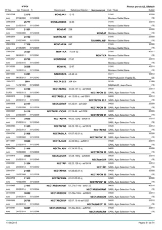 DenominacióNº Exp. Nom comercial Codi / Titular Butlletí
Nº POV
Inici Protecció Fi Referència Obtentor /
Prunus persica (L.) Batsch
MONSAN 12003/2398 12-15 01045
Monteux Gaillet Reneeuro
3/200822070
07/04/2008 FR31/12/2038
MONSANDEUX2006/2509 12-85 01045
Monteux Gaillet Reneeuro
2/201026777
22/02/2010 FR31/12/2040
MONSAT2006/2507 238 01045
Monteux Gaillet Reneeuro
3/200821931
10/03/2008 MONSAT FR31/12/2038
MONTALINE2006/2504 426 01045
Monteux Gaillet Reneeuro
2/200924102
23/02/2009 TOURMALINE* FR31/12/2039
MONTARSA2003/1809 047 01045
Monteux Gaillet Reneeuro
3/200617326
24/04/2006 FR31/12/2036
MONTICA2008/2741 17 b14 02 01045
Monteux Gaillet Reneeuro
4/201130327
06/06/2011 MONTICA FR31/12/2041
MONTONNE2005/2521 21-61 01045
Monteux Gaillet Reneeuro
2/201026760
22/02/2010 FR31/12/2040
MONVAL2013/3050 12-87 01045
Monteux Gaillet Reneeuro
4/201438338
16/06/2014 FR31/12/2044
NABRUSCA2007/0094 n2-44 nb 04411
PSB Producción Vegetal SLeuro
5/201233281
06/08/2012 ES31/12/2042
NECTA ZEE1995/1317 354 93n 00189
DARNAUD, Jean-Pierreeuro
1/19993889
14/12/1998 FR31/12/2028
NECTABANG2009/0927 4n.05.141 nj - asf 0503 04628
SARL Agro Selection FruitsEURO
2/201334169
18/02/2013 NECTAPOM 23 FR31/12/2043
NECTABELLE2008/0576 4n.12.65 nj - asf 0501 04628
SARL Agro Selection Fruitseuro
2/201231530
20/02/2012 NECTAPOM 22.1 FR31/12/2042
NECTACHIEF2005/0908 01.23.01 : asf 0201 04628
SARL Agro Selection Fruitseuro
2/200924117
23/02/2009 NECTAPOM 26 FR31/12/2039
NECTADELICIOUS2005/0907 01.24.49 : asf 0206 04628
SARL Agro Selection Fruitseuro
2/200924116
23/02/2009 NECTAPOM 31 FR31/12/2039
NECTADIVA2011/0558 4n.03.120nj - asf0619 04628
SARL Agro Selection Fruitseuro
2/201539650
23/02/2015 FR31/12/2045
NECTAFINE2008/0580 03.23.153 nj - asf 0519 04628
SARL Agro Selection Fruitseuro
2/201231533
20/02/2012 NECTAFINE FR31/12/2042
NECTAGALA2004/0742 01.07.43.01 nj 04628
SARL Agro Selection Fruitseuro
3/200821908
10/03/2008 NECTAPOM* 32 FR31/12/2038
NECTAJULIE2011/0557 4n.02.95nj - asf0613 04628
SARL Agro Selection Fruitseuro
2/201539649
23/02/2015 FR31/12/2045
NECTALADY2004/0744 01.24.93.02 nj 04628
SARL Agro Selection Fruitseuro
3/200821906
10/03/2008 NECTAPOM 35 FR31/12/2038
NECTAMOUR2010/0479 4n.08.149nj - asf0608 04628
SARL Agro Selection Fruitseuro
2/201539639
23/02/2015 NECTAMOUR FR31/12/2045
NECTAPI2008/0581 03.22.128 nj - asf 0414 04628
SARL Agro Selection Fruitseuro
2/201231534
20/02/2012 NECTAPI FR31/12/2042
NECTAPINK2004/0741 01.08.60.01 nj 04628
SARL Agro Selection Fruitseuro
3/200821909
10/03/2008 NECTAPOM 30 FR31/12/2038
NECTAPRIMA2004/0738 01.01.02.00 nj 04628
SARL Agro Selection Fruitseuro
3/200821912
10/03/2008 NECTAPOM* 22 FR31/12/2038
NECTARBONDANT2010/0485 01.27w.71nb - asf0732 04628
SARL Agro Selection Fruitseuro
4/201437911
05/05/2014 NECTARBONDANT FR31/12/2044
NECTARBOOM2010/0486 01.29w.19nb - asf0822 04628
SARL Agro Selection Fruitseuro
2/201436692
27/01/2014 NECTARBOOM FR31/12/2044
NECTARCRISP2006/0995 02.07.13 nb-asf 0227 04628
SARL Agro Selection Fruitseuro
2/201026766
22/02/2010 NECTASWEET* 35 FR31/12/2040
NECTARDREAM2010/0484 01.26e.04nb - asf0730 04628
SARL Agro Selection Fruitseuro
2/201436697
24/02/2014 NECTARDREAM FR31/12/2044
17/08/2015 Pàgina 51 de 74
 