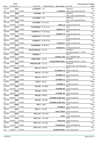 DenominacióNº Exp. Nom comercial Codi / Titular Butlletí
Nº POV
Inici Protecció Fi Referència Obtentor /
Prunus persica (L.) Batsch
PLATIMOON2007/2853 nº 22 00689/06122
INRA - EARL QUARTIER NEUFeuro
3/201334257
04/03/2013 PLATIMOON FR31/12/2043
PLATINUM2011/0246 nr46 00689/06122
INRA - EARL QUARTIER NEUFeuro
2/201539648
23/02/2015 FR31/12/2045
PLATIREINE2011/0245 nr42 00689/06122
INRA - EARL QUARTIER NEUFeuro
2/201539647
23/02/2015 FR31/12/2045
PLATORNEC2001/1669 97.14.012-n 00132
Plantas de Navarra SAeuro
3/200617199
27/03/2006 ZINCAL 20 ES31/12/2036
PLATRIUNNEC2002/2115 97.14.112-nb 00132
Plantas de Navarra SAeuro
2/200924129
23/02/2009 VIOWHITE 15 ES31/12/2039
PLAWHITE 102003/1893 97.08.220-pb 00132
Plantas de Navarra SAeuro
3/201026942
22/03/2010 PLAWHITE 10 ES31/12/2040
PLAWHITE 202006/1961 97.08.142-pb 00132
Plantas de Navarra SAeuro
3/201129632
18/04/2011 ES31/12/2041
PLAWHITE 52002/2113 97.08.017-pb 00132
Plantas de Navarra SAeuro
2/200924127
23/02/2009 PLAWHITE 5 ES31/12/2039
PLAZANOMEL2001/1659 97.08.309-p 00132
Plantas de Navarra SAeuro
2/200924125
23/02/2009 PLAGOLD® 5 ES31/12/2039
POLAR PRINCESS2010/2739 34 p 444 00279/08287
Sel. Plantas Sevilla SL / STAR Feuro
3/201437366
24/03/2014 ES31/12/2044
PRESIVAC 120094871 ES959
IVIA - AGROMILLORAesp
BOE98002675
25/04/2015 IVIA-MEL-AC59 ES31/12/2044
PRIME PEARL2009/2505 9 g 820 00279/08287
Sel. Plantas Sevilla SL / STAR Feuro
2/201334181
18/02/2013 9 G 820 (PRIME PEARL) ES31/12/2043
PRINCESS TIME2011/2889 30 c 222 00160/00279
Gie Star Fruits - Sel. Plantas Seveuro
2/201539658
23/02/2015 FR31/12/2045
PRO 11020104914 PRO110 06772
Viveros Provedo SAesp
BOE98002678
25/04/2015 PLATERINA 110 ES31/12/2044
PRO 3142013/2729 cp3-11878 06772
Viveros Provedo SAeuro
2/201539405
26/01/2015 EXTREME 314 ES31/12/2045
PRO 31420104915 PRO314 06772
Viveros Provedo SAesp
BOE98002679
25/04/2015 EXTREME 314 ES31/12/2044
PRO 3320104912 PRO33 06772
Viveros Provedo SAesp
BOE98002680
25/04/2015 EXTREME 33 ES31/12/2044
PRO 4602013/2728 cp3-29558 06772
Viveros Provedo SAeuro
2/201539404
26/01/2015 EXTREME 460 ES31/12/2045
PRO 46020104917 PRO460 06772
Viveros Provedo SAesp
BOE98002681
25/04/2015 EXTREME 460 ES31/12/2044
PRO 56320104916 PRO563 06772
Viveros Provedo SAesp
BOE98002682
25/04/2015 EXTREME GLOBE (563) ES31/12/2044
PRO 5632013/2730 cp5-3385 06772
Viveros Provedo SAeuro
2/201539406
26/01/2015 EXTREME GLOBE (563) ES31/12/2045
PRO 620104910 PRO6 06772
Viveros Provedo SAesp
BOE98002683
25/04/2015 EXTREME 6 ES31/12/2044
PRO C 12009/1811 cp3-226 06772
Viveros Provedo SAeuro
1/201436612
16/12/2013 EARLY FRESH ES31/12/2043
PRO C 10520084797 CP3-16595 ES931
Viveros PROVEDO SAesp
2-2013002577
17/01/2013 YUSTE ES31/12/2043
PRO C 1072009/1828 cp3-21596 06772
Viveros Provedo SAeuro
3/201334370
04/03/2013 PLANE SUN ES31/12/2043
PRO C 13520084805 CP3-2582 ES931
Viveros PROVEDO SAesp
2-2013002579
17/01/2013 EXTREME BIG ES31/12/2043
PRO C 1392009/1819 cp3-2667 06772
Viveros Provedo SAeuro
3/201334261
04/03/2013 EXTREME SUNNY ES31/12/2043
17/08/2015 Pàgina 54 de 74
 